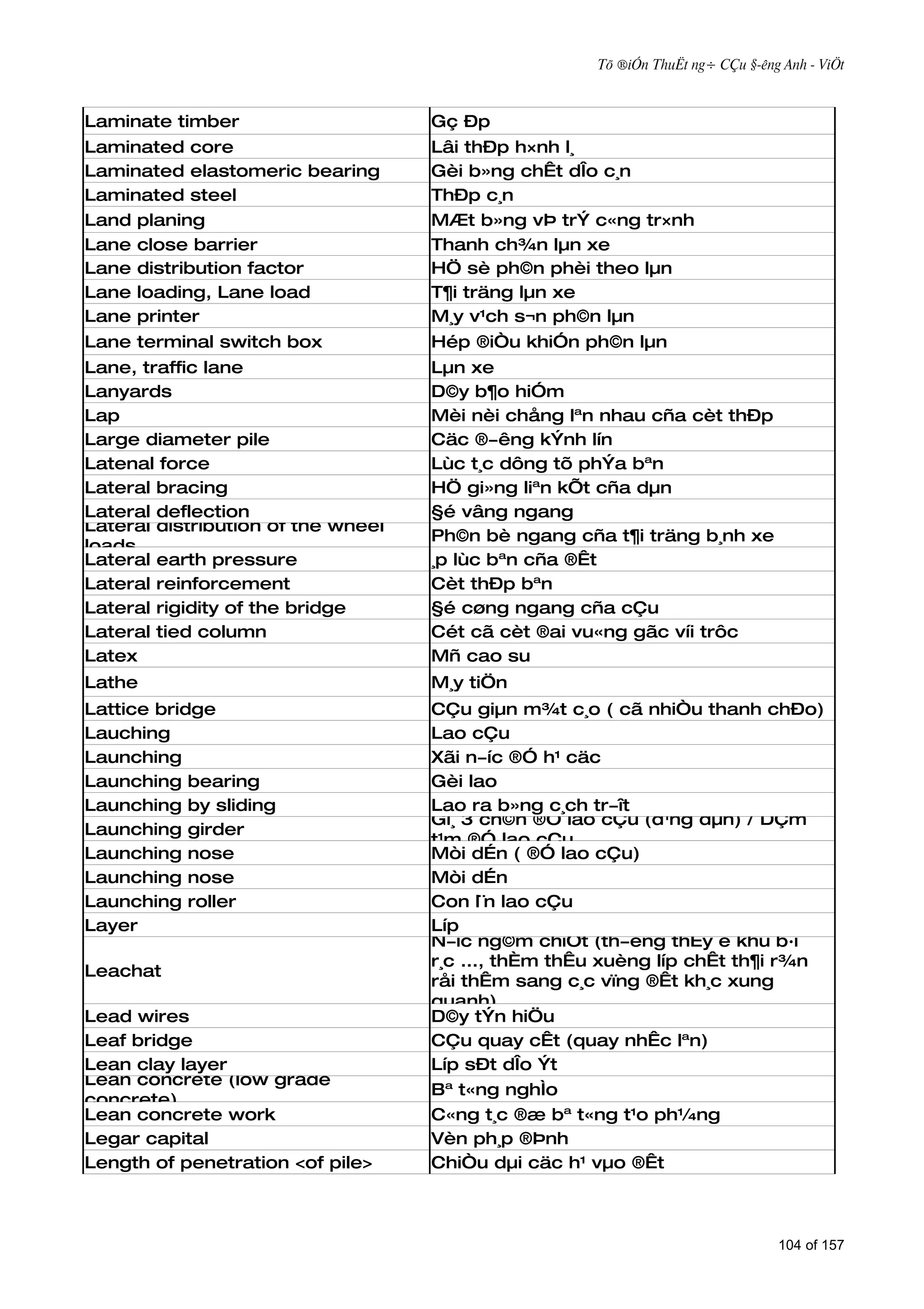 Tõ ®iÓn ThuËt ng÷ CÇu §­êng Anh - ViÖt



Laminate timber                     Gç Ðp
Laminated core                      Lâi thÐp h×nh l¸
Laminated elastomeric bearing       Gèi b»ng chÊt dÎo c¸n
Laminated steel                     ThÐp c¸n
Land planing                        MÆt b»ng vÞ trÝ c«ng tr×nh
Lane close barrier                  Thanh ch¾n lµn xe
Lane distribution factor            HÖ sè ph©n phèi theo lµn
Lane loading, Lane load             T¶i träng lµn xe
Lane printer                        M¸y v¹ch s¬n ph©n lµn
Lane terminal switch box            Hép ®iÒu khiÓn ph©n lµn
Lane, traffic lane                  Lµn xe
Lanyards                            D©y b¶o hiÓm
Lap                                 Mèi nèi chång lªn nhau cña cèt thÐp
Large diameter pile                 Cäc ®­êng kÝnh lín
Latenal force                       Lùc t¸c dông tõ phÝa bªn
Lateral bracing                     HÖ gi»ng liªn kÕt cña dµn
Lateral deflection                  §é vâng ngang
Lateral distribution of the wheel
                                    Ph©n bè ngang cña t¶i träng b¸nh xe
loads
Lateral earth pressure              ¸p lùc bªn cña ®Êt
Lateral reinforcement               Cèt thÐp bªn
Lateral rigidity of the bridge      §é cøng ngang cña cÇu
Lateral tied column                 Cét cã cèt ®ai vu«ng gãc víi trôc
Latex                               Mñ cao su
Lathe                               M¸y tiÖn
Lattice bridge                      CÇu giµn m¾t c¸o ( cã nhiÒu thanh chÐo)
Lauching                            Lao cÇu
Launching                           Xãi n­íc ®Ó h¹ cäc
Launching bearing                   Gèi lao
Launching by sliding                Lao ra b»ng c¸ch tr­ît
                                    Gi¸ 3 ch©n ®Ó lao cÇu (d¹ng dµn) / DÇm
Launching girder
                                    t¹m ®Ó lao cÇu
Launching nose                      Mòi dÉn ( ®Ó lao cÇu)
Launching nose                      Mòi dÉn
Launching roller                    Con l¨n lao cÇu
Layer                               Líp
                                    N­íc ng©m chiÕt (th­êng thÊy ë khu b·i
                                    r¸c ..., thÈm thÊu xuèng líp chÊt th¶i r¾n
Leachat
                                    råi thÊm sang c¸c vïng ®Êt kh¸c xung
                                    quanh)
Lead wires                          D©y tÝn hiÖu
Leaf bridge                         CÇu quay cÊt (quay nhÊc lªn)
Lean clay layer                     Líp sÐt dÎo Ýt
Lean concrete (low grade
                                    Bª t«ng nghÌo
concrete)
Lean concrete work                  C«ng t¸c ®æ bª t«ng t¹o ph¼ng
Legar capital                       Vèn ph¸p ®Þnh
Length of penetration <of pile>     ChiÒu dµi cäc h¹ vµo ®Êt



                                                                                104 of 157
 