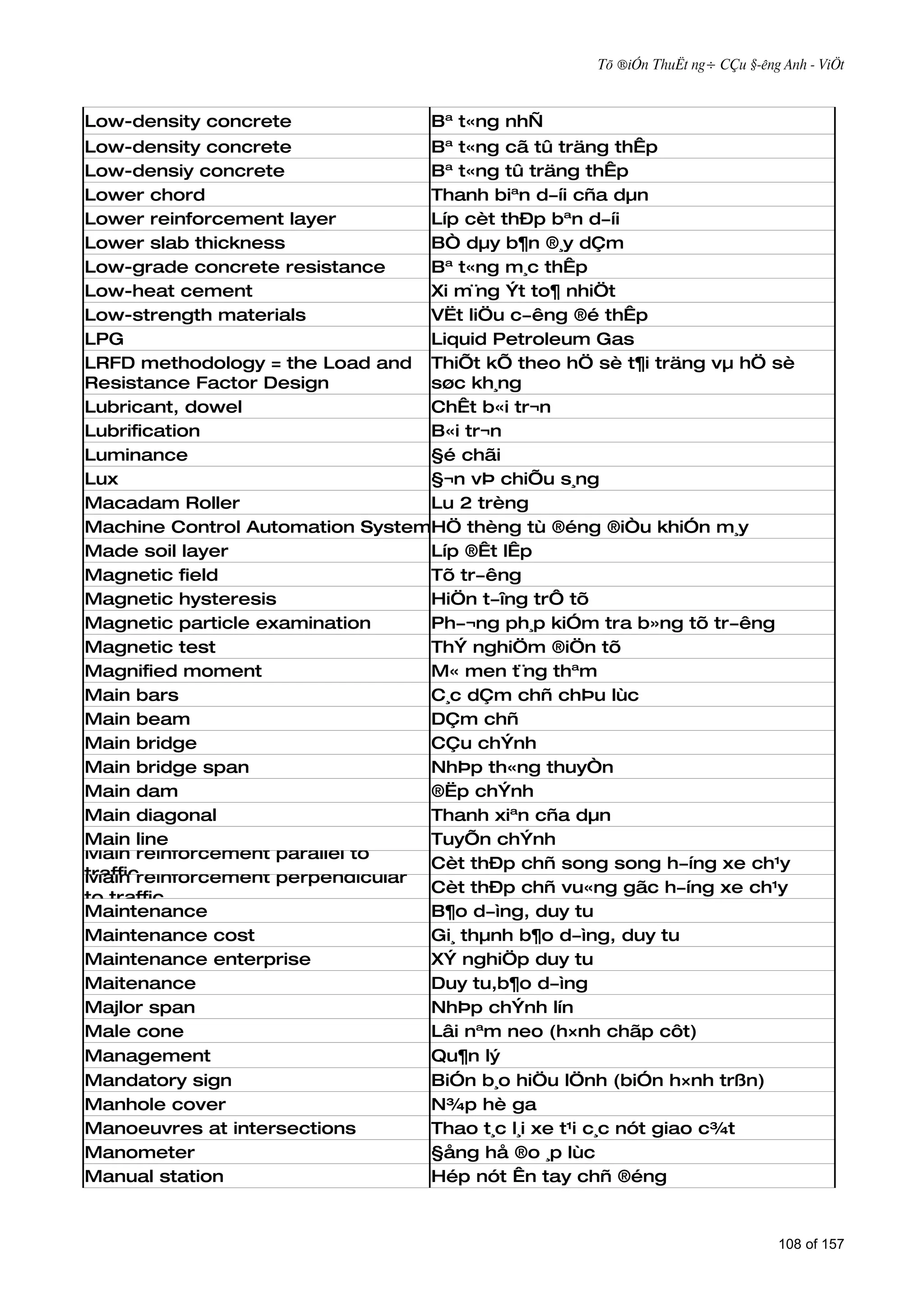 Tõ ®iÓn ThuËt ng÷ CÇu §­êng Anh - ViÖt



Low-density concrete              Bª t«ng nhÑ
Low-density concrete               Bª t«ng cã tû träng thÊp
Low-densiy concrete                Bª t«ng tû träng thÊp
Lower chord                        Thanh biªn d­íi cña dµn
Lower reinforcement layer          Líp cèt thÐp bªn d­íi
Lower slab thickness               BÒ dµy b¶n ®¸y dÇm
Low-grade concrete resistance      Bª t«ng m¸c thÊp
Low-heat cement                    Xi m¨ng Ýt to¶ nhiÖt
Low-strength materials             VËt liÖu c­êng ®é thÊp
LPG                                Liquid Petroleum Gas
LRFD methodology = the Load and ThiÕt kÕ theo hÖ sè t¶i träng vµ hÖ sè
Resistance Factor Design           søc kh¸ng
Lubricant, dowel                   ChÊt b«i tr¬n
Lubrification                      B«i tr¬n
Luminance                          §é chãi
Lux                                §¬n vÞ chiÕu s¸ng
Macadam Roller                     Lu 2 trèng
Machine Control Automation SystemHÖ thèng tù ®éng ®iÒu khiÓn m¸y
Made soil layer                    Líp ®Êt lÊp
Magnetic field                     Tõ tr­êng
Magnetic hysteresis                HiÖn t­îng trÔ tõ
Magnetic particle examination      Ph­¬ng ph¸p kiÓm tra b»ng tõ tr­êng
Magnetic test                      ThÝ nghiÖm ®iÖn tõ
Magnified moment                   M« men t¨ng thªm
Main bars                          C¸c dÇm chñ chÞu lùc
Main beam                          DÇm chñ
Main bridge                        CÇu chÝnh
Main bridge span                   NhÞp th«ng thuyÒn
Main dam                           ®Ëp chÝnh
Main diagonal                      Thanh xiªn cña dµn
Main line                          TuyÕn chÝnh
Main reinforcement parallel to
                                   Cèt thÐp chñ song song h­íng xe ch¹y
trafficreinforcement perpendicular
Main
                                   Cèt thÐp chñ vu«ng gãc h­íng xe ch¹y
to traffic
Maintenance                        B¶o d­ìng, duy tu
Maintenance cost                   Gi¸ thµnh b¶o d­ìng, duy tu
Maintenance enterprise             XÝ nghiÖp duy tu
Maitenance                         Duy tu,b¶o d­ìng
Majlor span                        NhÞp chÝnh lín
Male cone                          Lâi nªm neo (h×nh chãp côt)
Management                         Qu¶n lý
Mandatory sign                     BiÓn b¸o hiÖu lÖnh (biÓn h×nh trßn)
Manhole cover                      N¾p hè ga
Manoeuvres at intersections        Thao t¸c l¸i xe t¹i c¸c nót giao c¾t
Manometer                          §ång hå ®o ¸p lùc
Manual station                     Hép nót Ên tay chñ ®éng


                                                                              108 of 157
 