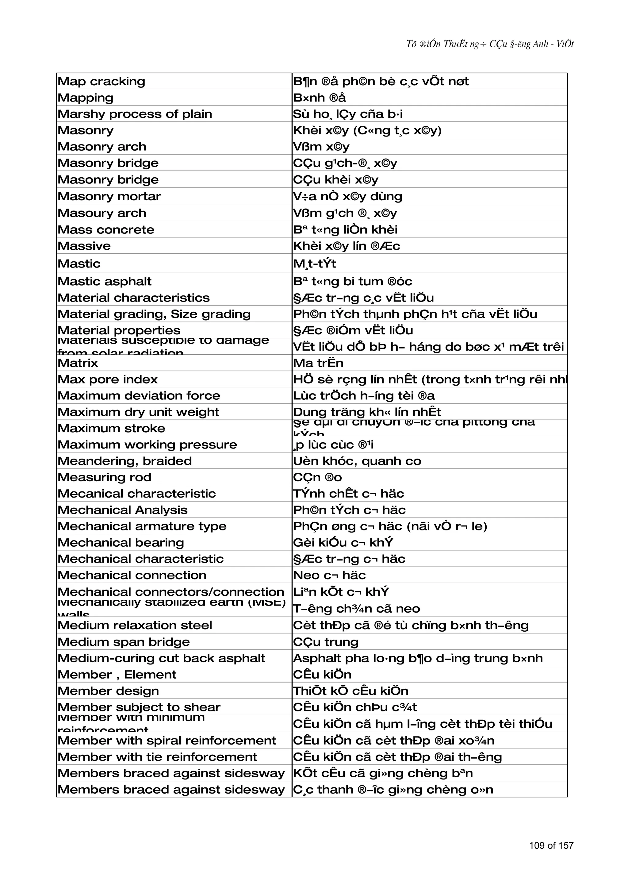 Tõ ®iÓn ThuËt ng÷ CÇu §­êng Anh - ViÖt



Map cracking                          B¶n ®å ph©n bè c¸c vÕt nøt
Mapping                               B×nh ®å
Marshy process of plain               Sù ho¸ lÇy cña b·i
Masonry                               Khèi x©y (C«ng t¸c x©y)
Masonry arch                          Vßm x©y
Masonry bridge                        CÇu g¹ch-®¸ x©y
Masonry bridge                        CÇu khèi x©y
Masonry mortar                        V÷a nÒ x©y dùng
Masoury arch                          Vßm g¹ch ®¸ x©y
Mass concrete                         Bª t«ng liÒn khèi
Massive                               Khèi x©y lín ®Æc
Mastic                                M¸t-tÝt
Mastic asphalt                        Bª t«ng bi tum ®óc
Material characteristics              §Æc tr­ng c¸c vËt liÖu
Material grading, Size grading        Ph©n tÝch thµnh phÇn h¹t cña vËt liÖu
Material properties                   §Æc ®iÓm vËt liÖu
Materials susceptible to damage
                                      VËt liÖu dÔ bÞ h­ háng do bøc x¹ mÆt trêi
from solar radiation
Matrix                                Ma trËn
Max pore index                        HÖ sè rçng lín nhÊt (trong t×nh tr¹ng rêi nhÊt)
Maximum deviation force               Lùc trÖch h­íng tèi ®a
Maximum dry unit weight               Dung träng kh« lín nhÊt
                                      §é dµi di chuyÓn ®­îc cña pittong cña
Maximum stroke
                                      kÝch
Maximum working pressure              ¸p lùc cùc ®¹i
Meandering, braided                   Uèn khóc, quanh co
Measuring rod                         CÇn ®o
Mecanical characteristic              TÝnh chÊt c¬ häc
Mechanical Analysis                   Ph©n tÝch c¬ häc
Mechanical armature type              PhÇn øng c¬ häc (nãi vÒ r¬ le)
Mechanical bearing                    Gèi kiÓu c¬ khÝ
Mechanical characteristic             §Æc tr­ng c¬ häc
Mechanical connection                 Neo c¬ häc
Mechanical connectors/connection      Liªn kÕt c¬ khÝ
Mechanically stabilized earth (MSE)
                                      T­êng ch¾n cã neo
walls
Medium relaxation steel               Cèt thÐp cã ®é tù chïng b×nh th­êng
Medium span bridge                    CÇu trung
Medium-curing cut back asphalt        Asphalt pha lo·ng b¶o d­ìng trung b×nh
Member , Element                      CÊu kiÖn
Member design                         ThiÕt kÕ cÊu kiÖn
Member subject to shear               CÊu kiÖn chÞu c¾t
Member with minimum
                                      CÊu kiÖn cã hµm l­îng cèt thÐp tèi thiÓu
reinforcement
Member with spiral reinforcement      CÊu kiÖn cã cèt thÐp ®ai xo¾n
Member with tie reinforcement         CÊu kiÖn cã cèt thÐp ®ai th­êng
Members braced against sidesway       KÕt cÊu cã gi»ng chèng bªn
Members braced against sidesway       C¸c thanh ®­îc gi»ng chèng o»n



                                                                                   109 of 157
 