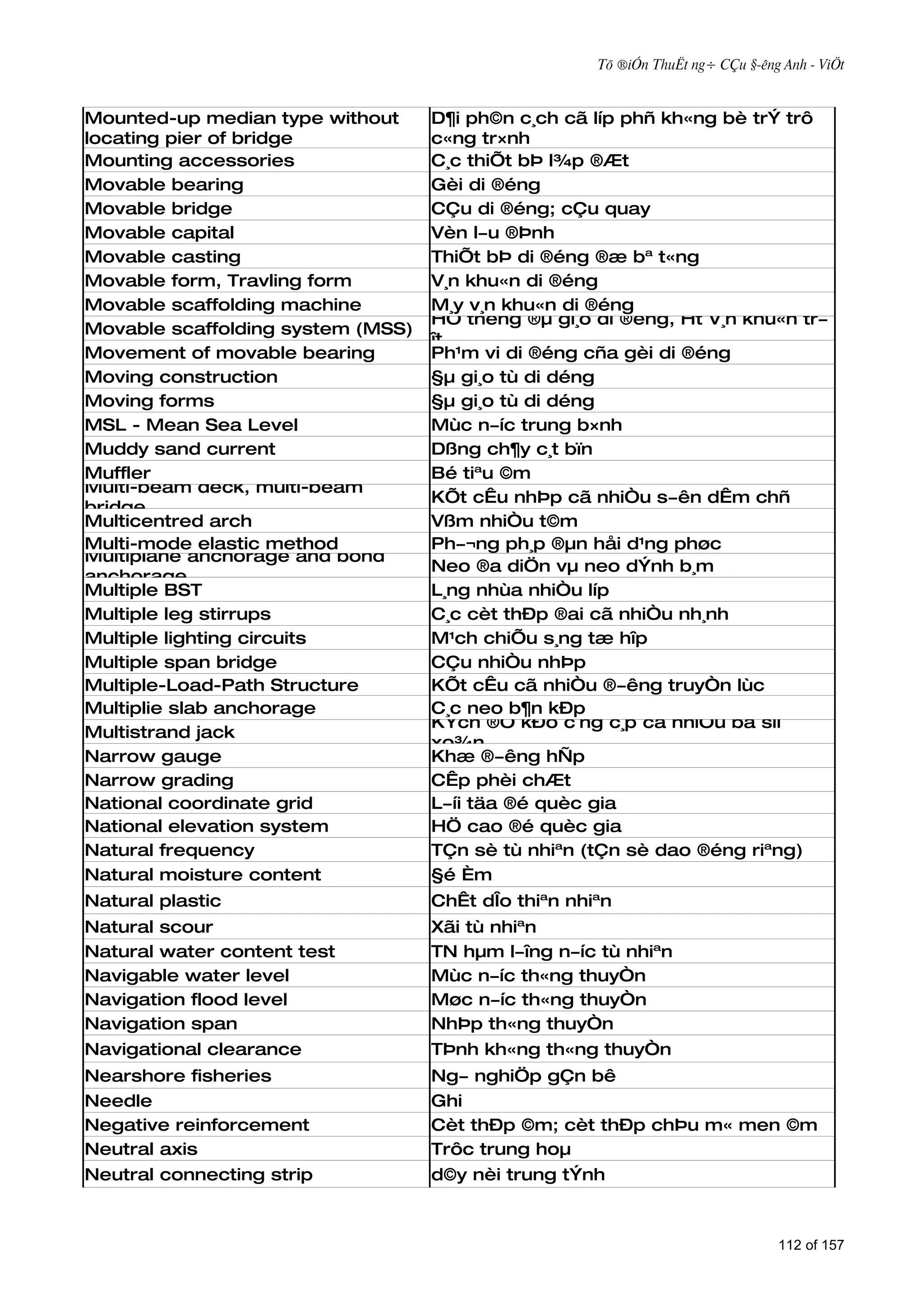Tõ ®iÓn ThuËt ng÷ CÇu §­êng Anh - ViÖt


Mounted-up median type without     D¶i ph©n c¸ch cã líp phñ kh«ng bè trÝ trô
locating pier of bridge            c«ng tr×nh
Mounting accessories               C¸c thiÕt bÞ l¾p ®Æt
Movable bearing                    Gèi di ®éng
Movable bridge                     CÇu di ®éng; cÇu quay
Movable capital                    Vèn l­u ®Þnh
Movable casting                    ThiÕt bÞ di ®éng ®æ bª t«ng
Movable form, Travling form        V¸n khu«n di ®éng
Movable scaffolding machine        M¸y v¸n khu«n di ®éng
                                   HÖ thèng ®µ gi¸o di ®éng, Ht V¸n khu«n tr­
Movable scaffolding system (MSS)
                                   ît
Movement of movable bearing        Ph¹m vi di ®éng cña gèi di ®éng
Moving construction                §µ gi¸o tù di déng
Moving forms                       §µ gi¸o tù di déng
MSL - Mean Sea Level               Mùc n­íc trung b×nh
Muddy sand current                 Dßng ch¶y c¸t bïn
Muffler                            Bé tiªu ©m
Multi-beam deck, multi-beam
                                   KÕt cÊu nhÞp cã nhiÒu s­ên dÊm chñ
bridge
Multicentred arch                  Vßm nhiÒu t©m
Multi-mode elastic method          Ph­¬ng ph¸p ®µn håi d¹ng phøc
Multiplane anchorage and bond
                                   Neo ®a diÖn vµ neo dÝnh b¸m
anchorage
Multiple BST                       L¸ng nhùa nhiÒu líp
Multiple leg stirrups              C¸c cèt thÐp ®ai cã nhiÒu nh¸nh
Multiple lighting circuits         M¹ch chiÕu s¸ng tæ hîp
Multiple span bridge               CÇu nhiÒu nhÞp
Multiple-Load-Path Structure       KÕt cÊu cã nhiÒu ®­êng truyÒn lùc
Multiplie slab anchorage           C¸c neo b¶n kÐp
                                   KÝch ®Ó kÐo c¨ng c¸p cã nhiÒu bã sîi
Multistrand jack
                                   xo¾n
Narrow gauge                       Khæ ®­êng hÑp
Narrow grading                     CÊp phèi chÆt
National coordinate grid           L­íi täa ®é quèc gia
National elevation system          HÖ cao ®é quèc gia
Natural frequency                  TÇn sè tù nhiªn (tÇn sè dao ®éng riªng)
Natural moisture content           §é Èm
Natural plastic                    ChÊt dÎo thiªn nhiªn
Natural scour                      Xãi tù nhiªn
Natural water content test         TN hµm l­îng n­íc tù nhiªn
Navigable water level              Mùc n­íc th«ng thuyÒn
Navigation flood level             Møc n­íc th«ng thuyÒn
Navigation span                    NhÞp th«ng thuyÒn
Navigational clearance             TÞnh kh«ng th«ng thuyÒn
Nearshore fisheries                Ng­ nghiÖp gÇn bê
Needle                             Ghi
Negative reinforcement             Cèt thÐp ©m; cèt thÐp chÞu m« men ©m
Neutral axis                       Trôc trung hoµ
Neutral connecting strip           d©y nèi trung tÝnh



                                                                                112 of 157
 
