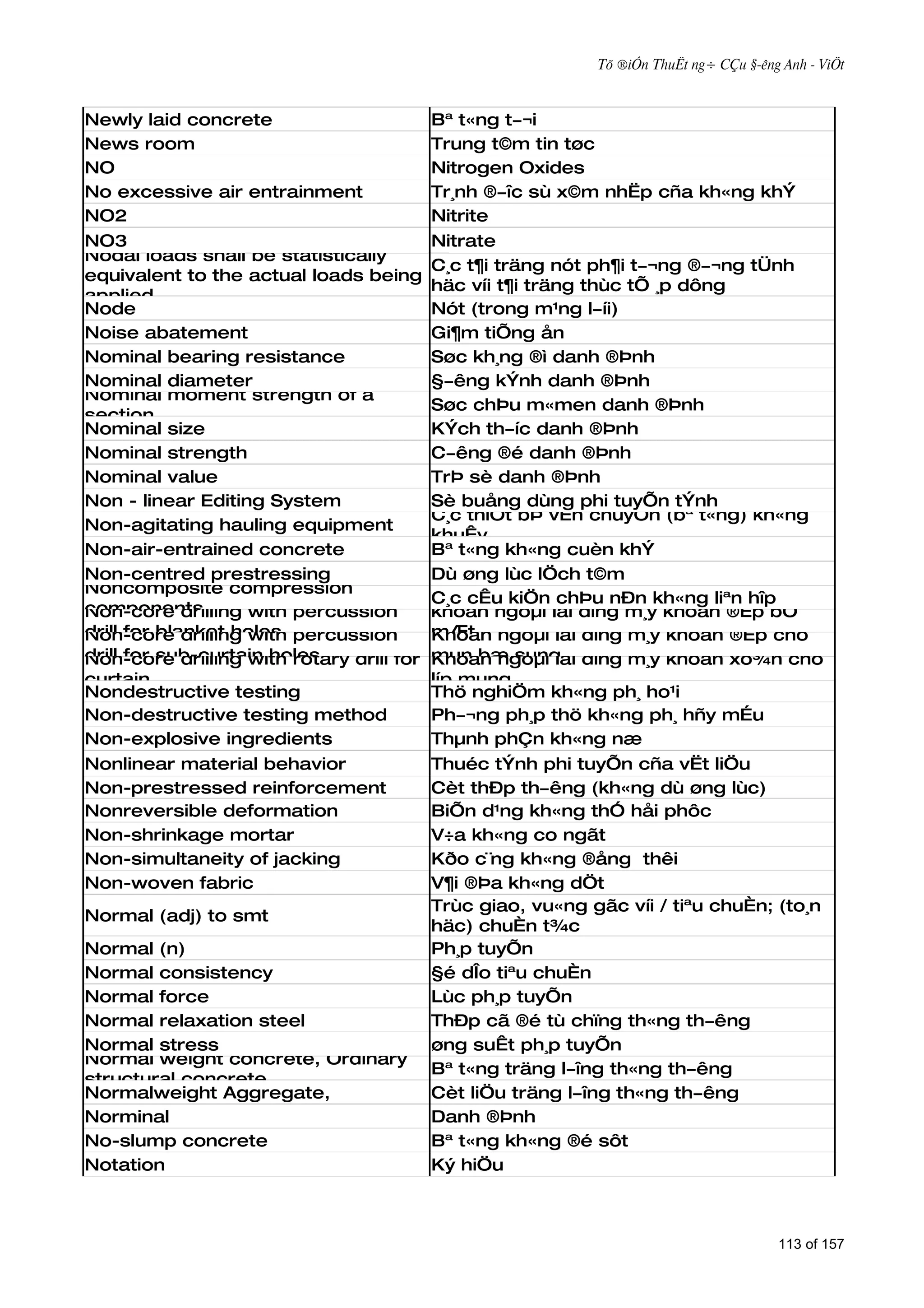Tõ ®iÓn ThuËt ng÷ CÇu §­êng Anh - ViÖt



Newly laid concrete                       Bª t«ng t­¬i
News room                                 Trung t©m tin tøc
NO                                        Nitrogen Oxides
No excessive air entrainment              Tr¸nh ®­îc sù x©m nhËp cña kh«ng khÝ
NO2                                       Nitrite
NO3                                       Nitrate
Nodal loads shall be statistically
                                          C¸c t¶i träng nót ph¶i t­¬ng ®­¬ng tÜnh
equivalent to the actual loads being
                                          häc víi t¶i träng thùc tÕ ¸p dông
applied
Node                                      Nót (trong m¹ng l­íi)
Noise abatement                           Gi¶m tiÕng ån
Nominal bearing resistance                Søc kh¸ng ®ì danh ®Þnh
Nominal diameter                          §­êng kÝnh danh ®Þnh
Nominal moment strength of a
                                          Søc chÞu m«men danh ®Þnh
section
Nominal size                              KÝch th­íc danh ®Þnh
Nominal strength                          C­êng ®é danh ®Þnh
Nominal value                             TrÞ sè danh ®Þnh
Non - linear Editing System               Sè buång dùng phi tuyÕn tÝnh
                                          C¸c thiÕt bÞ vËn chuyÓn (bª t«ng) kh«ng
Non-agitating hauling equipment
                                          khuÊy
Non-air-entrained concrete                Bª t«ng kh«ng cuèn khÝ
Non-centred prestressing                  Dù øng lùc lÖch t©m
Noncomposite compression
                                          C¸c cÊu kiÖn chÞu nÐn kh«ng liªn hîp
components
Non-core drilling with percussion         khoan ngoµi lâi dïng m¸y khoan ®Ëp bÒ
drill for blanket holes percussion
Non-core drilling with                    mÆt ngoµi lâi dïng m¸y khoan ®Ëp cho
                                          Khoan
drill for sub-curtain holes
Non-core drilling with rotary drill for   mµn bæ sung dïng m¸y khoan xo¾n cho
                                          Khoan ngoµi lâi
curtain                                   líp mµng
Nondestructive testing                    Thö nghiÖm kh«ng ph¸ ho¹i
Non-destructive testing method            Ph­¬ng ph¸p thö kh«ng ph¸ hñy mÉu
Non-explosive ingredients                 Thµnh phÇn kh«ng næ
Nonlinear material behavior               Thuéc tÝnh phi tuyÕn cña vËt liÖu
Non-prestressed reinforcement             Cèt thÐp th­êng (kh«ng dù øng lùc)
Nonreversible deformation                 BiÕn d¹ng kh«ng thÓ håi phôc
Non-shrinkage mortar                      V÷a kh«ng co ngãt
Non-simultaneity of jacking               Kðo c¨ng kh«ng ®ång thêi
Non-woven fabric                          V¶i ®Þa kh«ng dÖt
                                          Trùc giao, vu«ng gãc víi / tiªu chuÈn; (to¸n
Normal (adj) to smt
                                          häc) chuÈn t¾c
Normal (n)                                Ph¸p tuyÕn
Normal consistency                        §é dÎo tiªu chuÈn
Normal force                              Lùc ph¸p tuyÕn
Normal relaxation steel                   ThÐp cã ®é tù chïng th«ng th­êng
Normal stress                             øng suÊt ph¸p tuyÕn
Normal weight concrete, Ordinary
                                          Bª t«ng träng l­îng th«ng th­êng
structural concrete
Normalweight Aggregate,                   Cèt liÖu träng l­îng th«ng th­êng
Norminal                                  Danh ®Þnh
No-slump concrete                         Bª t«ng kh«ng ®é sôt
Notation                                  Ký hiÖu



                                                                                       113 of 157
 