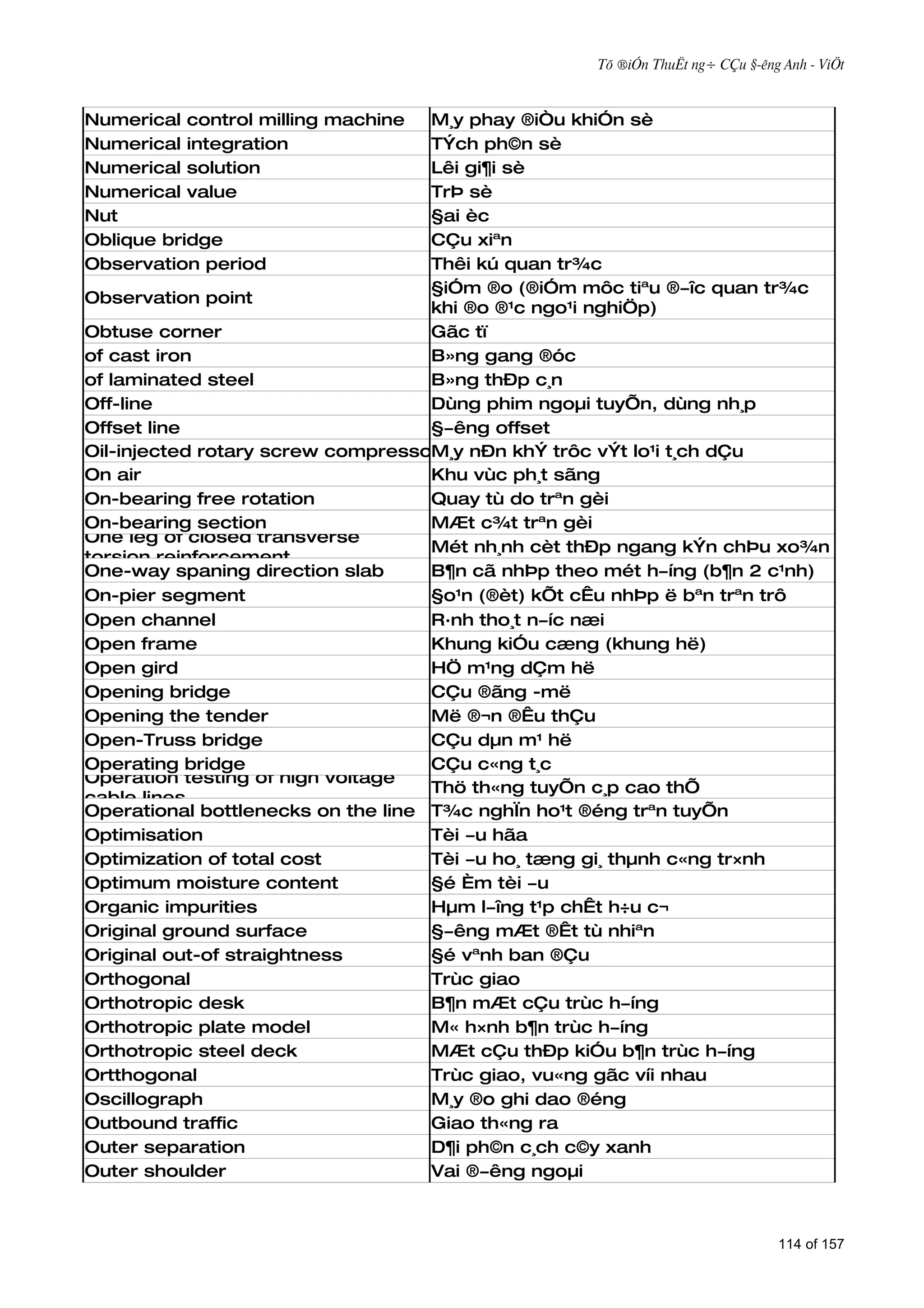 Tõ ®iÓn ThuËt ng÷ CÇu §­êng Anh - ViÖt



Numerical control milling machine   M¸y phay ®iÒu khiÓn sè
Numerical integration               TÝch ph©n sè
Numerical solution                  Lêi gi¶i sè
Numerical value                     TrÞ sè
Nut                                 §ai èc
Oblique bridge                      CÇu xiªn
Observation period                  Thêi kú quan tr¾c
                                    §iÓm ®o (®iÓm môc tiªu ®­îc quan tr¾c
Observation point
                                    khi ®o ®¹c ngo¹i nghiÖp)
Obtuse corner                       Gãc tï
of cast iron                        B»ng gang ®óc
of laminated steel                  B»ng thÐp c¸n
Off-line                            Dùng phim ngoµi tuyÕn, dùng nh¸p
Offset line                         §­êng offset
Oil-injected rotary screw compressor ¸y nÐn khÝ trôc vÝt lo¹i t¸ch dÇu
                                    M
On air                              Khu vùc ph¸t sãng
On-bearing free rotation            Quay tù do trªn gèi
On-bearing section                  MÆt c¾t trªn gèi
One leg of closed transverse
                                    Mét nh¸nh cèt thÐp ngang kÝn chÞu xo¾n
torsion reinforcement
One-way spaning direction slab      B¶n cã nhÞp theo mét h­íng (b¶n 2 c¹nh)
On-pier segment                     §o¹n (®èt) kÕt cÊu nhÞp ë bªn trªn trô
Open channel                        R·nh tho¸t n­íc næi
Open frame                          Khung kiÓu cæng (khung hë)
Open gird                           HÖ m¹ng dÇm hë
Opening bridge                      CÇu ®ãng -më
Opening the tender                  Më ®¬n ®Êu thÇu
Open-Truss bridge                   CÇu dµn m¹ hë
Operating bridge                    CÇu c«ng t¸c
Operation testing of high voltage
                                    Thö th«ng tuyÕn c¸p cao thÕ
cable lines
Operational bottlenecks on the line T¾c nghÏn ho¹t ®éng trªn tuyÕn
Optimisation                        Tèi ­u hãa
Optimization of total cost          Tèi ­u ho¸ tæng gi¸ thµnh c«ng tr×nh
Optimum moisture content            §é Èm tèi ­u
Organic impurities                  Hµm l­îng t¹p chÊt h÷u c¬
Original ground surface             §­êng mÆt ®Êt tù nhiªn
Original out-of straightness        §é vªnh ban ®Çu
Orthogonal                          Trùc giao
Orthotropic desk                    B¶n mÆt cÇu trùc h­íng
Orthotropic plate model             M« h×nh b¶n trùc h­íng
Orthotropic steel deck              MÆt cÇu thÐp kiÓu b¶n trùc h­íng
Ortthogonal                         Trùc giao, vu«ng gãc víi nhau
Oscillograph                        M¸y ®o ghi dao ®éng
Outbound traffic                    Giao th«ng ra
Outer separation                    D¶i ph©n c¸ch c©y xanh
Outer shoulder                      Vai ®­êng ngoµi



                                                                              114 of 157
 
