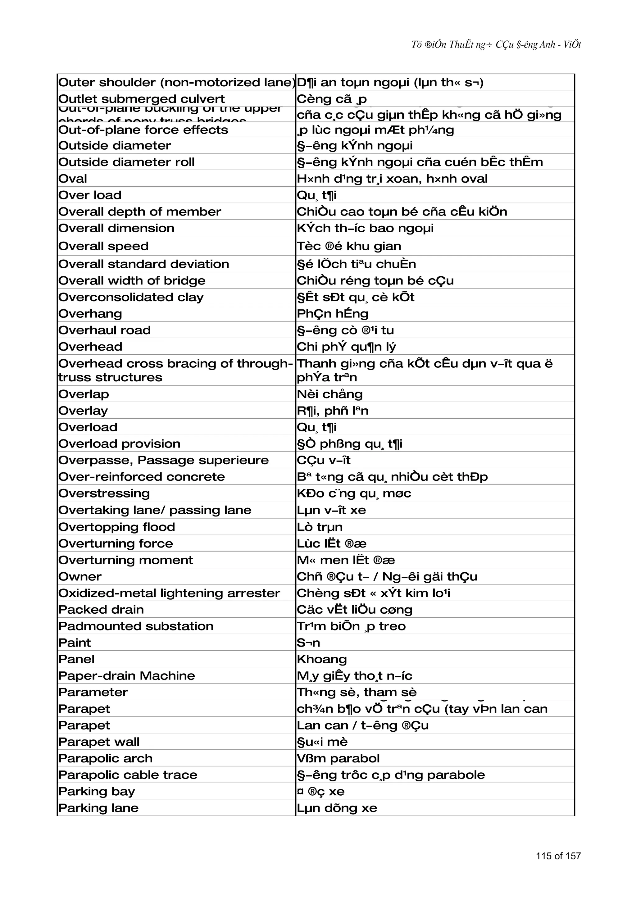 Tõ ®iÓn ThuËt ng÷ CÇu §­êng Anh - ViÖt



Outer shoulder (non-motorized lane)D¶i an toµn ngoµi (lµn th« s¬)
Outlet submerged culvert           Cèng cã ¸p mÆt ph¼ng cña m¹ th­îng
                                   Sù o»n ngoµi
Out-of-plane buckling of the upper
                                   cña c¸c cÇu giµn thÊp kh«ng cã hÖ gi»ng
chords of pony truss bridges
Out-of-plane force effects         giã trªn
                                   ¸p lùc ngoµi mÆt ph¼ng
Outside diameter                   §­êng kÝnh ngoµi
Outside diameter roll              §­êng kÝnh ngoµi cña cuén bÊc thÊm
Oval                               H×nh d¹ng tr¸i xoan, h×nh oval
Over load                          Qu¸ t¶i
Overall depth of member            ChiÒu cao toµn bé cña cÊu kiÖn
Overall dimension                  KÝch th­íc bao ngoµi
Overall speed                        Tèc ®é khu gian
Overall standard deviation           §é lÖch tiªu chuÈn
Overall width of bridge              ChiÒu réng toµn bé cÇu
Overconsolidated clay                §Êt sÐt qu¸ cè kÕt
Overhang                             PhÇn hÉng
Overhaul road                        §­êng cò ®¹i tu
Overhead                             Chi phÝ qu¶n lý
Overhead cross bracing of through-   Thanh gi»ng cña kÕt cÊu dµn v­ît qua ë
truss structures                     phÝa trªn
Overlap                              Nèi chång
Overlay                              R¶i, phñ lªn
Overload                             Qu¸ t¶i
Overload provision                   §Ò phßng qu¸ t¶i
Overpasse, Passage superieure        CÇu v­ît
Over-reinforced concrete             Bª t«ng cã qu¸ nhiÒu cèt thÐp
Overstressing                        KÐo c¨ng qu¸ møc
Overtaking lane/ passing lane        Lµn v­ît xe
Overtopping flood                    Lò trµn
Overturning force                    Lùc lËt ®æ
Overturning moment                   M« men lËt ®æ
Owner                                Chñ ®Çu t­ / Ng­êi gäi thÇu
Oxidized-metal lightening arrester   Chèng sÐt « xÝt kim lo¹i
Packed drain                         Cäc vËt liÖu cøng
Padmounted substation                Tr¹m biÕn ¸p treo
Paint                                S¬n
Panel                                Khoang
Paper-drain Machine                  M¸y giÊy tho¸t n­íc
Parameter                            Th«ng sè, tham sèsong song cña rµo
                                     Thanh n»m ngang
Parapet                              ch¾n b¶o vÖ trªn cÇu (tay vÞn lan can
Parapet                              cÇu)
                                     Lan can / t­êng ®Çu
Parapet wall                         §u«i mè
Parapolic arch                       Vßm parabol
Parapolic cable trace                §­êng trôc c¸p d¹ng parabole
Parking bay                          ¤ ®ç xe
Parking lane                         Lµn dõng xe



                                                                                  115 of 157
 
