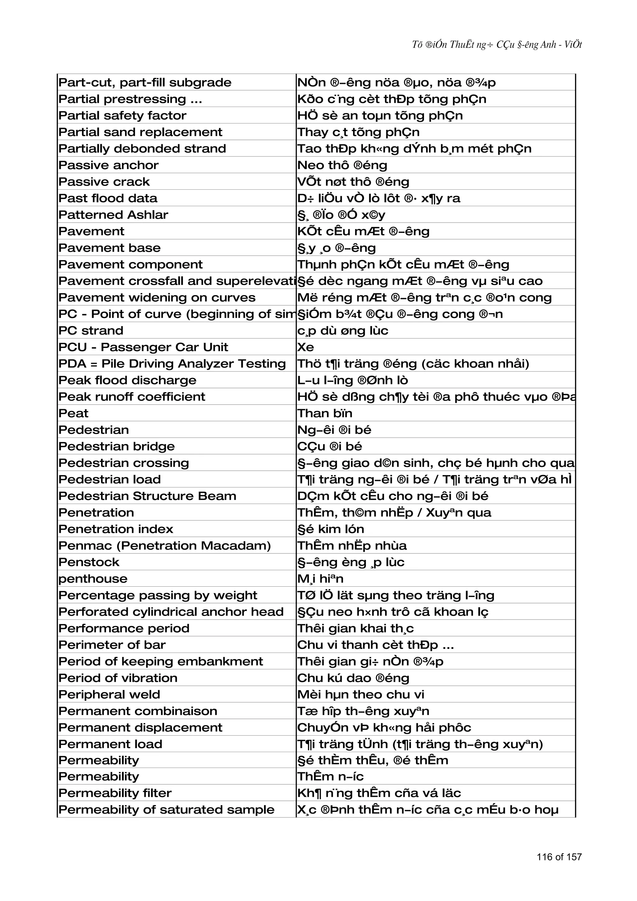Tõ ®iÓn ThuËt ng÷ CÇu §­êng Anh - ViÖt



Part-cut, part-fill subgrade         NÒn ®­êng nöa ®µo, nöa ®¾p
Partial prestressing ...             Kðo c¨ng cèt thÐp tõng phÇn
Partial safety factor                HÖ sè an toµn tõng phÇn
Partial sand replacement             Thay c¸t tõng phÇn
Partially debonded strand            Tao thÐp kh«ng dÝnh b¸m mét phÇn
Passive anchor                       Neo thô ®éng
Passive crack                        VÕt nøt thô ®éng
Past flood data                      D÷ liÖu vÒ lò lôt ®· x¶y ra
Patterned Ashlar                     §¸ ®Ïo ®Ó x©y
Pavement                             KÕt cÊu mÆt ®­êng
Pavement base                        §¸y ¸o ®­êng
Pavement component                   Thµnh phÇn kÕt cÊu mÆt ®­êng
Pavement crossfall and superelevation dèc ngang mÆt ®­êng vµ siªu cao
                                     §é
Pavement widening on curves          Më réng mÆt ®­êng trªn c¸c ®o¹n cong
PC - Point of curve (beginning of simple curve) ®Çu ®­êng cong ®¬n
                                     §iÓm b¾t
PC strand                            c¸p dù øng lùc
PCU - Passenger Car Unit             Xe
PDA = Pile Driving Analyzer Testing Thö t¶i träng ®éng (cäc khoan nhåi)
Peak flood discharge                 L­u l­îng ®Ønh lò
Peak runoff coefficient              HÖ sè dßng ch¶y tèi ®a phô thuéc vµo ®Þa h×nh
Peat                                 Than bïn
Pedestrian                           Ng­êi ®i bé
Pedestrian bridge                    CÇu ®i bé
Pedestrian crossing                  §­êng giao d©n sinh, chç bé hµnh cho qua ®­êng
Pedestrian load                      T¶i träng ng­êi ®i bé / T¶i träng trªn vØa hÌ
Pedestrian Structure Beam            DÇm kÕt cÊu cho ng­êi ®i bé
Penetration                          ThÊm, th©m nhËp / Xuyªn qua
Penetration index                    §é kim lón
Penmac (Penetration Macadam)         ThÊm nhËp nhùa
Penstock                             §­êng èng ¸p lùc
penthouse                            M¸i hiªn
Percentage passing by weight         TØ lÖ lät sµng theo träng l­îng
Perforated cylindrical anchor head §Çu neo h×nh trô cã khoan lç
Performance period                   Thêi gian khai th¸c
Perimeter of bar                     Chu vi thanh cèt thÐp ...
Period of keeping embankment         Thêi gian gi÷ nÒn ®¾p
Period of vibration                  Chu kú dao ®éng
Peripheral weld                      Mèi hµn theo chu vi
Permanent combinaison                Tæ hîp th­êng xuyªn
Permanent displacement               ChuyÓn vÞ kh«ng håi phôc
Permanent load                       T¶i träng tÜnh (t¶i träng th­êng xuyªn)
Permeability                         §é thÈm thÊu, ®é thÊm
Permeability                         ThÊm n­íc
Permeability filter                  Kh¶ n¨ng thÊm cña vá läc
Permeability of saturated sample     X¸c ®Þnh thÊm n­íc cña c¸c mÉu b·o hoµ



                                                                               116 of 157
 
