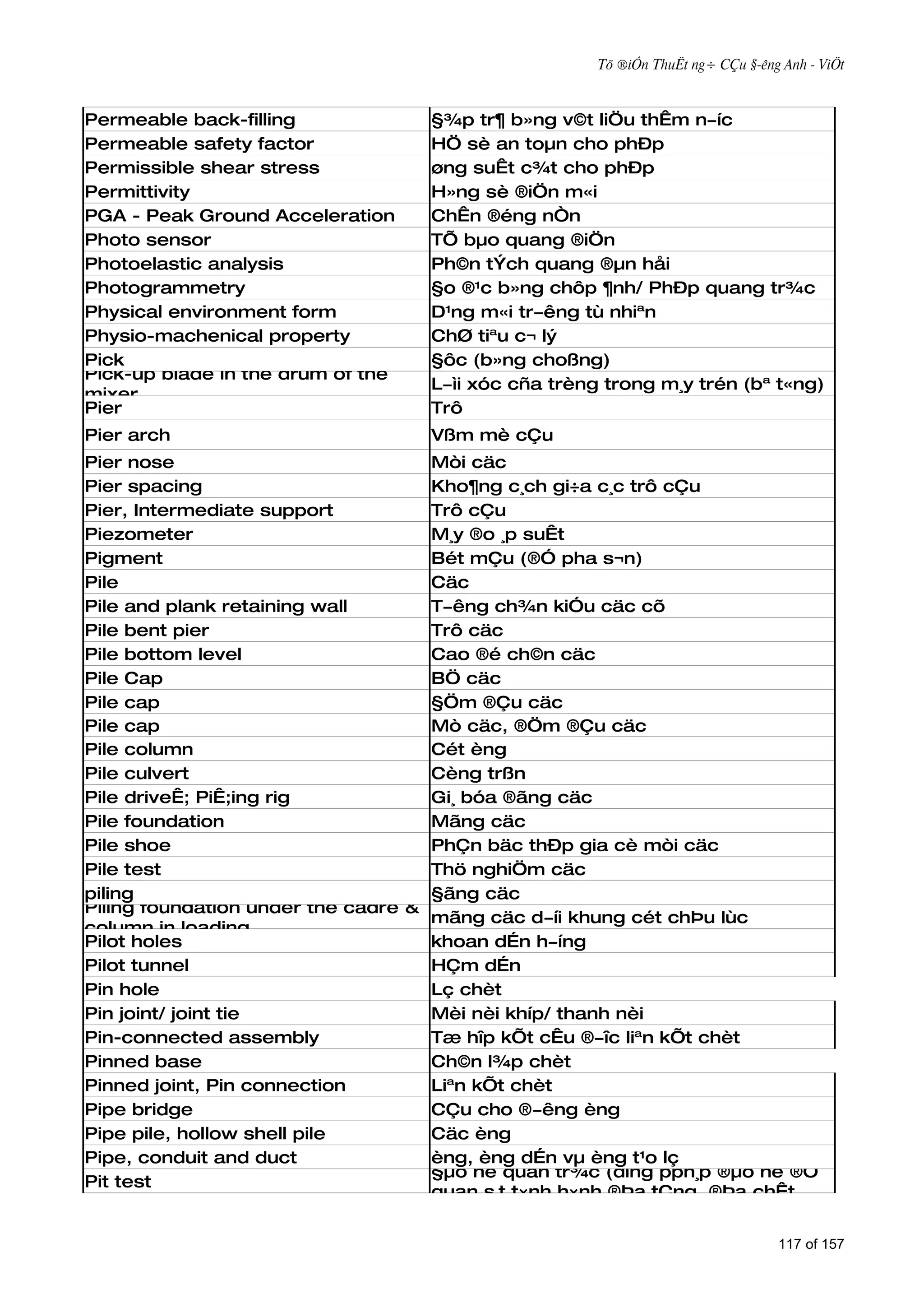 Tõ ®iÓn ThuËt ng÷ CÇu §­êng Anh - ViÖt



Permeable back-filling             §¾p tr¶ b»ng v©t liÖu thÊm n­íc
Permeable safety factor            HÖ sè an toµn cho phÐp
Permissible shear stress           øng suÊt c¾t cho phÐp
Permittivity                       H»ng sè ®iÖn m«i
PGA - Peak Ground Acceleration     ChÊn ®éng nÒn
Photo sensor                       TÕ bµo quang ®iÖn
Photoelastic analysis              Ph©n tÝch quang ®µn håi
Photogrammetry                     §o ®¹c b»ng chôp ¶nh/ PhÐp quang tr¾c
Physical environment form          D¹ng m«i tr­êng tù nhiªn
Physio-machenical property         ChØ tiªu c¬ lý
Pick                               §ôc (b»ng choßng)
Pick-up blade in the drum of the
                                   L­ìi xóc cña trèng trong m¸y trén (bª t«ng)
mixer
Pier                               Trô
Pier arch                          Vßm mè cÇu
Pier nose                           Mòi cäc
Pier spacing                        Kho¶ng c¸ch gi÷a c¸c trô cÇu
Pier, Intermediate support          Trô cÇu
Piezometer                          M¸y ®o ¸p suÊt
Pigment                             Bét mÇu (®Ó pha s¬n)
Pile                                Cäc
Pile and plank retaining wall       T­êng ch¾n kiÓu cäc cõ
Pile bent pier                      Trô cäc
Pile bottom level                   Cao ®é ch©n cäc
Pile Cap                            BÖ cäc
Pile cap                            §Öm ®Çu cäc
Pile cap                            Mò cäc, ®Öm ®Çu cäc
Pile column                         Cét èng
Pile culvert                        Cèng trßn
Pile driveÊ; PiÊ;ing rig            Gi¸ bóa ®ãng cäc
Pile foundation                     Mãng cäc
Pile shoe                           PhÇn bäc thÐp gia cè mòi cäc
Pile test                           Thö nghiÖm cäc
piling                              §ãng cäc
Piling foundation under the cadre &
                                    mãng cäc d­íi khung cét chÞu lùc
column in loading
Pilot holes                         khoan dÉn h­íng
Pilot tunnel                        HÇm dÉn
Pin hole                            Lç chèt
Pin joint/ joint tie                Mèi nèi khíp/ thanh nèi
Pin-connected assembly              Tæ hîp kÕt cÊu ®­îc liªn kÕt chèt
Pinned base                         Ch©n l¾p chèt
Pinned joint, Pin connection        Liªn kÕt chèt
Pipe bridge                         CÇu cho ®­êng èng
Pipe pile, hollow shell pile        Cäc èng
Pipe, conduit and duct              èng, èng dÉn vµ èng t¹o lç
                                    §µo hè quan tr¾c (dïng pph¸p ®µo hè ®Ó
Pit test
                                    quan s¸t t×nh h×nh ®Þa tÇng, ®Þa chÊt.


                                                                                117 of 157
 
