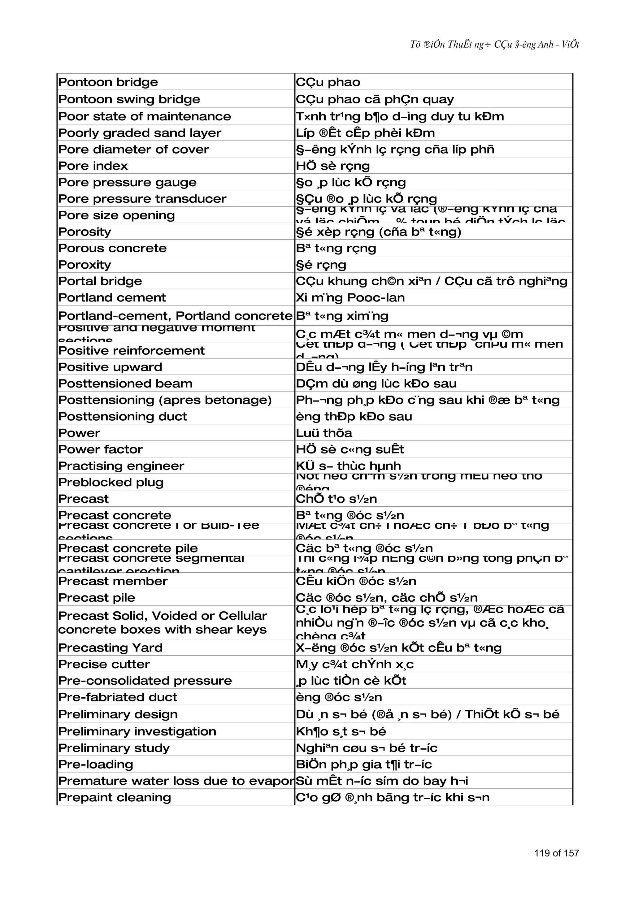 Tõ ®iÓn ThuËt ng÷ CÇu §­êng Anh - ViÖt



Pontoon bridge                     CÇu phao
Pontoon swing bridge               CÇu phao cã phÇn quay
Poor state of maintenance          T×nh tr¹ng b¶o d­ìng duy tu kÐm
Poorly graded sand layer           Líp ®Êt cÊp phèi kÐm
Pore diameter of cover             §­êng kÝnh lç rçng cña líp phñ
Pore index                         HÖ sè rçng
Pore pressure gauge                §o ¸p lùc kÕ rçng
Pore pressure transducer           §Çu ®o ¸p lùc kÕ rçng
                                   §­êng kÝnh lç vá läc (®­êng kÝnh lç cña
Pore size opening
                                   vá läc chiÕm ...% toµn bé diÖn tÝch lç läc
Porosity                           §é xèp rçng (cña bª t«ng)
Porous concrete                    Bª t«ng rçng
Poroxity                           §é rçng
Portal bridge                      CÇu khung ch©n xiªn / CÇu cã trô nghiªng
Portland cement                    Xi m¨ng Pooc-lan
Portland-cement, Portland concrete Bª t«ng xim¨ng
Positive and negative moment
                                   C¸c mÆt c¾t m« men d­¬ng vµ ©m
sections                           Cèt thÐp d­¬ng ( Cèt thÐp chÞu m« men
Positive reinforcement
                                   d­¬ng)
Positive upward                    DÊu d­¬ng lÊy h­íng lªn trªn
Posttensioned beam                 DÇm dù øng lùc kÐo sau
Posttensioning (apres betonage)    Ph­¬ng ph¸p kÐo c¨ng sau khi ®æ bª t«ng
Posttensioning duct                èng thÐp kÐo sau
Power                              Luü thõa
Power factor                       HÖ sè c«ng suÊt
Practising engineer                KÜ s­ thùc hµnh
                                   Nót neo chªm s½n trong mÊu neo thô
Preblocked plug
                                   ®éng
Precast                            ChÕ t¹o s½n
Precast concrete                   Bª t«ng ®óc s½n
Precast concrete I or Bulb-Tee     MÆt c¾t ch÷ I hoÆc ch÷ T bÐo bª t«ng
sections                           ®óc s½n
Precast concrete pile              Cäc bª t«ng ®óc s½n
Precast concrete segmental         Thi c«ng l¾p hÉng c©n b»ng tõng phÇn bª
cantilever erection                t«ng ®óc s½n
Precast member                     CÊu kiÖn ®óc s½n
Precast pile                       Cäc ®óc s½n, cäc chÕ s½n
                                   C¸c lo¹i hép bª t«ng lç rçng, ®Æc hoÆc cã
Precast Solid, Voided or Cellular
                                   nhiÒu ng¨n ®­îc ®óc s½n vµ cã c¸c kho¸
concrete boxes with shear keys
                                   chèng c¾t
Precasting Yard                    X­ëng ®óc s½n kÕt cÊu bª t«ng
Precise cutter                     M¸y c¾t chÝnh x¸c
Pre-consolidated pressure          ¸p lùc tiÒn cè kÕt
Pre-fabriated duct                 èng ®óc s½n
Preliminary design                 Dù ¸n s¬ bé (®å ¸n s¬ bé) / ThiÕt kÕ s¬ bé
Preliminary investigation          Kh¶o s¸t s¬ bé
Preliminary study                  Nghiªn cøu s¬ bé tr­íc
Pre-loading                        BiÖn ph¸p gia t¶i tr­íc
Premature water loss due to evaporation
                                   Sù mÊt n­íc sím do bay h¬i
Prepaint cleaning                  C¹o gØ ®¸nh bãng tr­íc khi s¬n



                                                                                119 of 157
 