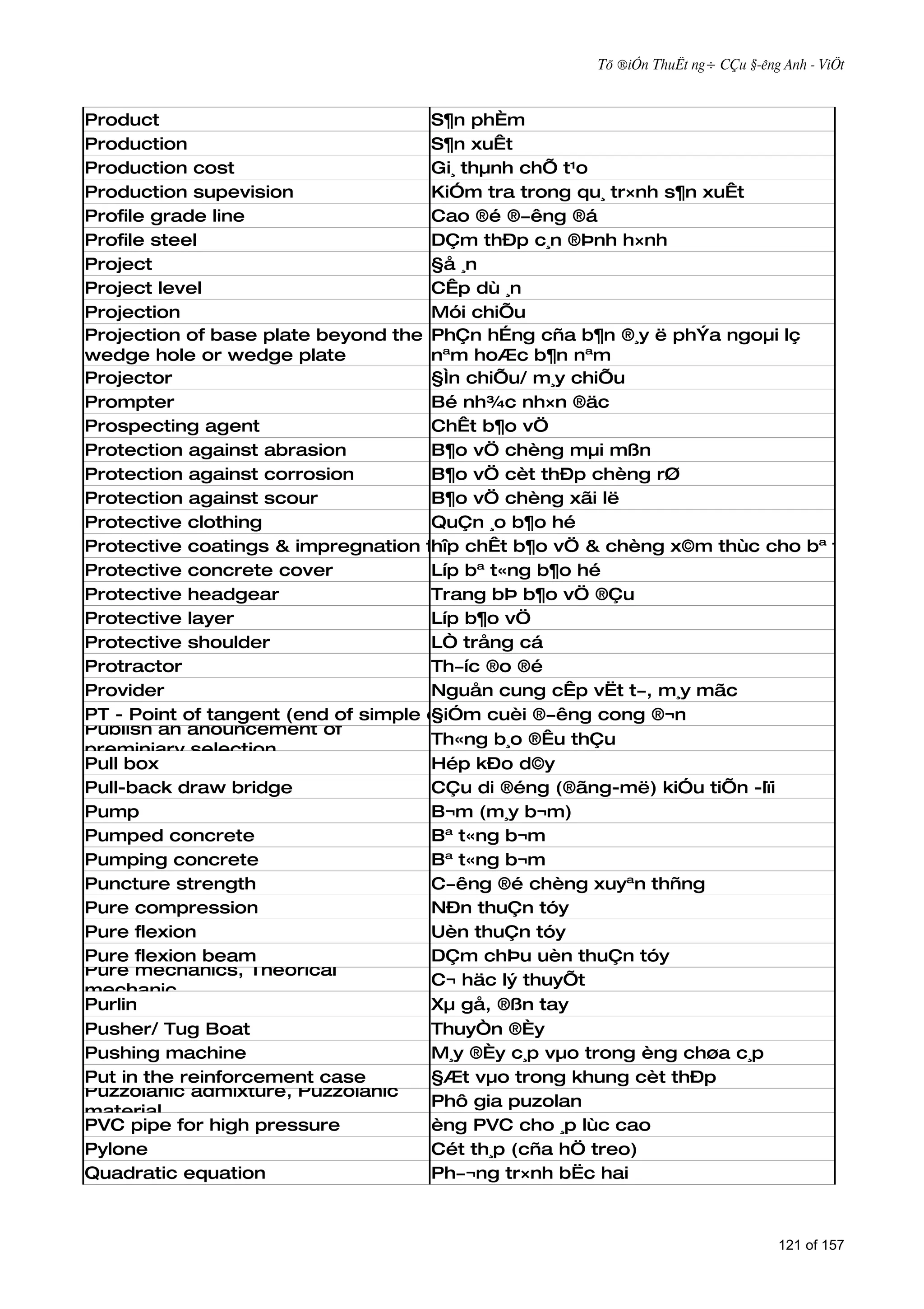 Tõ ®iÓn ThuËt ng÷ CÇu §­êng Anh - ViÖt



Product                              S¶n phÈm
Production                           S¶n xuÊt
Production cost                      Gi¸ thµnh chÕ t¹o
Production supevision                KiÓm tra trong qu¸ tr×nh s¶n xuÊt
Profile grade line                   Cao ®é ®­êng ®á
Profile steel                        DÇm thÐp c¸n ®Þnh h×nh
Project                              §å ¸n
Project level                        CÊp dù ¸n
Projection                           Mói chiÕu
Projection of base plate beyond the PhÇn hÉng cña b¶n ®¸y ë phÝa ngoµi lç
wedge hole or wedge plate            nªm hoÆc b¶n nªm
Projector                            §Ìn chiÕu/ m¸y chiÕu
Prompter                             Bé nh¾c nh×n ®äc
Prospecting agent                    ChÊt b¶o vÖ
Protection against abrasion          B¶o vÖ chèng mµi mßn
Protection against corrosion         B¶o vÖ cèt thÐp chèng rØ
Protection against scour             B¶o vÖ chèng xãi lë
Protective clothing                  QuÇn ¸o b¶o hé
Protective coatings & impregnation for concrete vÖ & chèng x©m thùc cho bª t«ng
                                     hîp chÊt b¶o
Protective concrete cover            Líp bª t«ng b¶o hé
Protective headgear                  Trang bÞ b¶o vÖ ®Çu
Protective layer                     Líp b¶o vÖ
Protective shoulder                  LÒ trång cá
Protractor                           Th­íc ®o ®é
Provider                             Nguån cung cÊp vËt t­, m¸y mãc
PT - Point of tangent (end of simple curve)cuèi ®­êng cong ®¬n
                                     §iÓm
Publish an anouncement of
                                     Th«ng b¸o ®Êu thÇu
preminiary selection
Pull box                             Hép kÐo d©y
Pull-back draw bridge                CÇu di ®éng (®ãng-më) kiÓu tiÕn -lïi
Pump                                 B¬m (m¸y b¬m)
Pumped concrete                      Bª t«ng b¬m
Pumping concrete                     Bª t«ng b¬m
Puncture strength                    C­êng ®é chèng xuyªn thñng
Pure compression                     NÐn thuÇn tóy
Pure flexion                         Uèn thuÇn tóy
Pure flexion beam                    DÇm chÞu uèn thuÇn tóy
Pure mechanics, Theorical
                                     C¬ häc lý thuyÕt
mechanic
Purlin                               Xµ gå, ®ßn tay
Pusher/ Tug Boat                     ThuyÒn ®Èy
Pushing machine                      M¸y ®Èy c¸p vµo trong èng chøa c¸p
Put in the reinforcement case        §Æt vµo trong khung cèt thÐp
Puzzolanic admixture, Puzzolanic
                                     Phô gia puzolan
material
PVC pipe for high pressure           èng PVC cho ¸p lùc cao
Pylone                               Cét th¸p (cña hÖ treo)
Quadratic equation                   Ph­¬ng tr×nh bËc hai



                                                                              121 of 157
 