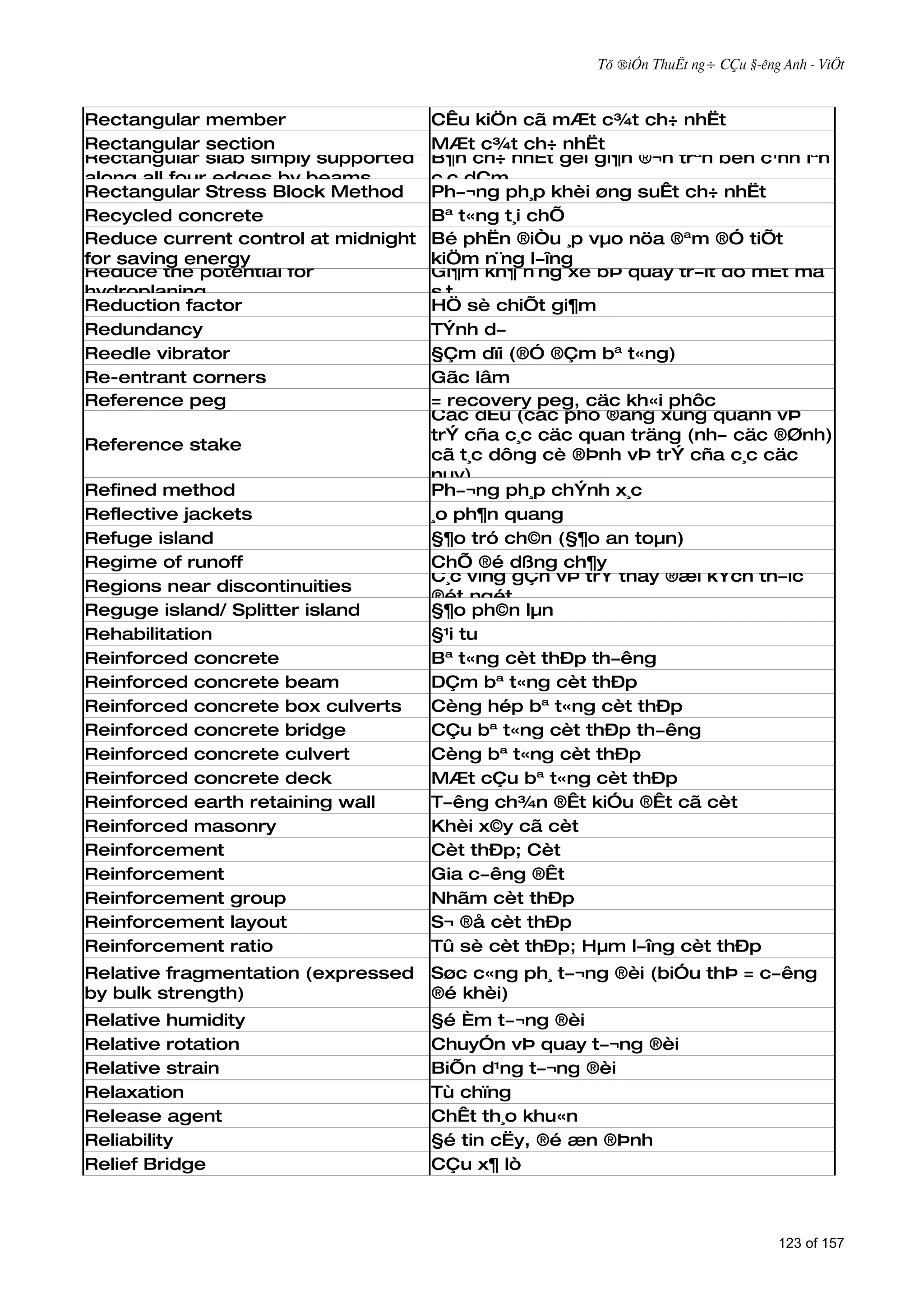 Tõ ®iÓn ThuËt ng÷ CÇu §­êng Anh - ViÖt



Rectangular member                   CÊu kiÖn cã mÆt c¾t ch÷ nhËt
Rectangular section                  MÆt c¾t ch÷ nhËt
Rectangular slab simply supported    B¶n ch÷ nhËt gèi gi¶n ®¬n trªn bèn c¹nh lªn
along all four edges by beams        c¸c dÇm
Rectangular Stress Block Method      Ph­¬ng ph¸p khèi øng suÊt ch÷ nhËt
Recycled concrete                    Bª t«ng t¸i chÕ
Reduce current control at midnight   Bé phËn ®iÒu ¸p vµo nöa ®ªm ®Ó tiÕt
for saving energy                    kiÖm n¨ng l­îng
Reduce the potential for             Gi¶m kh¶ n¨ng xe bÞ quay tr­ît do mÊt ma
hydroplaning                         s¸t
Reduction factor                     HÖ sè chiÕt gi¶m
Redundancy                           TÝnh d­
Reedle vibrator                      §Çm dïi (®Ó ®Çm bª t«ng)
Re-entrant corners                   Gãc lâm
Reference peg                        = recovery peg, cäc kh«i phôc
                                     Cäc dÊu (cäc phô ®ãng xung quanh vÞ
                                     trÝ cña c¸c cäc quan träng (nh­ cäc ®Ønh)
Reference stake
                                     cã t¸c dông cè ®Þnh vÞ trÝ cña c¸c cäc
                                     nµy)
Refined method                       Ph­¬ng ph¸p chÝnh x¸c
Reflective jackets                   ¸o ph¶n quang
Refuge island                        §¶o tró ch©n (§¶o an toµn)
Regime of runoff                     ChÕ ®é dßng ch¶y
                                     C¸c vïng gÇn vÞ trÝ thay ®æi kÝch th­íc
Regions near discontinuities
                                     ®ét ngét
Reguge island/ Splitter island       §¶o ph©n lµn
Rehabilitation                       §¹i tu
Reinforced concrete                  Bª t«ng cèt thÐp th­êng
Reinforced concrete beam             DÇm bª t«ng cèt thÐp
Reinforced concrete box culverts     Cèng hép bª t«ng cèt thÐp
Reinforced concrete bridge           CÇu bª t«ng cèt thÐp th­êng
Reinforced concrete culvert          Cèng bª t«ng cèt thÐp
Reinforced concrete deck             MÆt cÇu bª t«ng cèt thÐp
Reinforced earth retaining wall      T­êng ch¾n ®Êt kiÓu ®Êt cã cèt
Reinforced masonry                   Khèi x©y cã cèt
Reinforcement                        Cèt thÐp; Cèt
Reinforcement                        Gia c­êng ®Êt
Reinforcement group                  Nhãm cèt thÐp
Reinforcement layout                 S¬ ®å cèt thÐp
Reinforcement ratio                  Tû sè cèt thÐp; Hµm l­îng cèt thÐp
Relative fragmentation (expressed    Søc c«ng ph¸ t­¬ng ®èi (biÓu thÞ = c­êng
by bulk strength)                    ®é khèi)
Relative humidity                    §é Èm t­¬ng ®èi
Relative rotation                    ChuyÓn vÞ quay t­¬ng ®èi
Relative strain                      BiÕn d¹ng t­¬ng ®èi
Relaxation                           Tù chïng
Release agent                        ChÊt th¸o khu«n
Reliability                          §é tin cËy, ®é æn ®Þnh
Relief Bridge                        CÇu x¶ lò



                                                                                 123 of 157
 