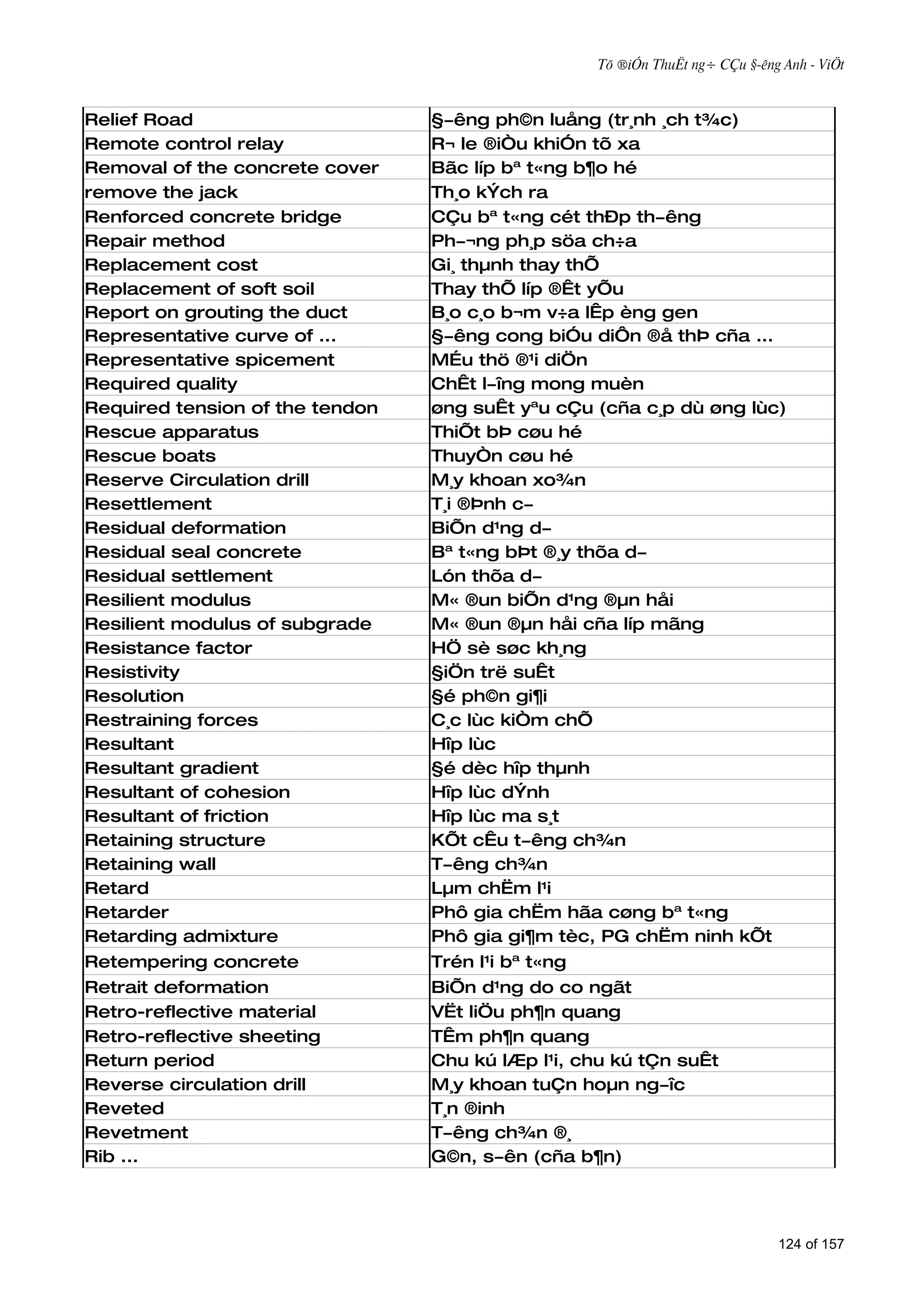 Tõ ®iÓn ThuËt ng÷ CÇu §­êng Anh - ViÖt



Relief Road                      §­êng ph©n luång (tr¸nh ¸ch t¾c)
Remote control relay             R¬ le ®iÒu khiÓn tõ xa
Removal of the concrete cover    Bãc líp bª t«ng b¶o hé
remove the jack                  Th¸o kÝch ra
Renforced concrete bridge        CÇu bª t«ng cét thÐp th­êng
Repair method                    Ph­¬ng ph¸p söa ch÷a
Replacement cost                 Gi¸ thµnh thay thÕ
Replacement of soft soil         Thay thÕ líp ®Êt yÕu
Report on grouting the duct      B¸o c¸o b¬m v÷a lÊp èng gen
Representative curve of ...      §­êng cong biÓu diÔn ®å thÞ cña ...
Representative spicement         MÉu thö ®¹i diÖn
Required quality                 ChÊt l­îng mong muèn
Required tension of the tendon   øng suÊt yªu cÇu (cña c¸p dù øng lùc)
Rescue apparatus                 ThiÕt bÞ cøu hé
Rescue boats                     ThuyÒn cøu hé
Reserve Circulation drill        M¸y khoan xo¾n
Resettlement                     T¸i ®Þnh c­
Residual deformation             BiÕn d¹ng d­
Residual seal concrete           Bª t«ng bÞt ®¸y thõa d­
Residual settlement              Lón thõa d­
Resilient modulus                M« ®un biÕn d¹ng ®µn håi
Resilient modulus of subgrade    M« ®un ®µn håi cña líp mãng
Resistance factor                HÖ sè søc kh¸ng
Resistivity                      §iÖn trë suÊt
Resolution                       §é ph©n gi¶i
Restraining forces               C¸c lùc kiÒm chÕ
Resultant                        Hîp lùc
Resultant gradient               §é dèc hîp thµnh
Resultant of cohesion            Hîp lùc dÝnh
Resultant of friction            Hîp lùc ma s¸t
Retaining structure              KÕt cÊu t­êng ch¾n
Retaining wall                   T­êng ch¾n
Retard                           Lµm chËm l¹i
Retarder                         Phô gia chËm hãa cøng bª t«ng
Retarding admixture              Phô gia gi¶m tèc, PG chËm ninh kÕt
Retempering concrete             Trén l¹i bª t«ng
Retrait deformation              BiÕn d¹ng do co ngãt
Retro-reflective material        VËt liÖu ph¶n quang
Retro-reflective sheeting        TÊm ph¶n quang
Return period                    Chu kú lÆp l¹i, chu kú tÇn suÊt
Reverse circulation drill        M¸y khoan tuÇn hoµn ng­îc
Reveted                          T¸n ®inh
Revetment                        T­êng ch¾n ®¸
Rib ...                          G©n, s­ên (cña b¶n)




                                                                               124 of 157
 