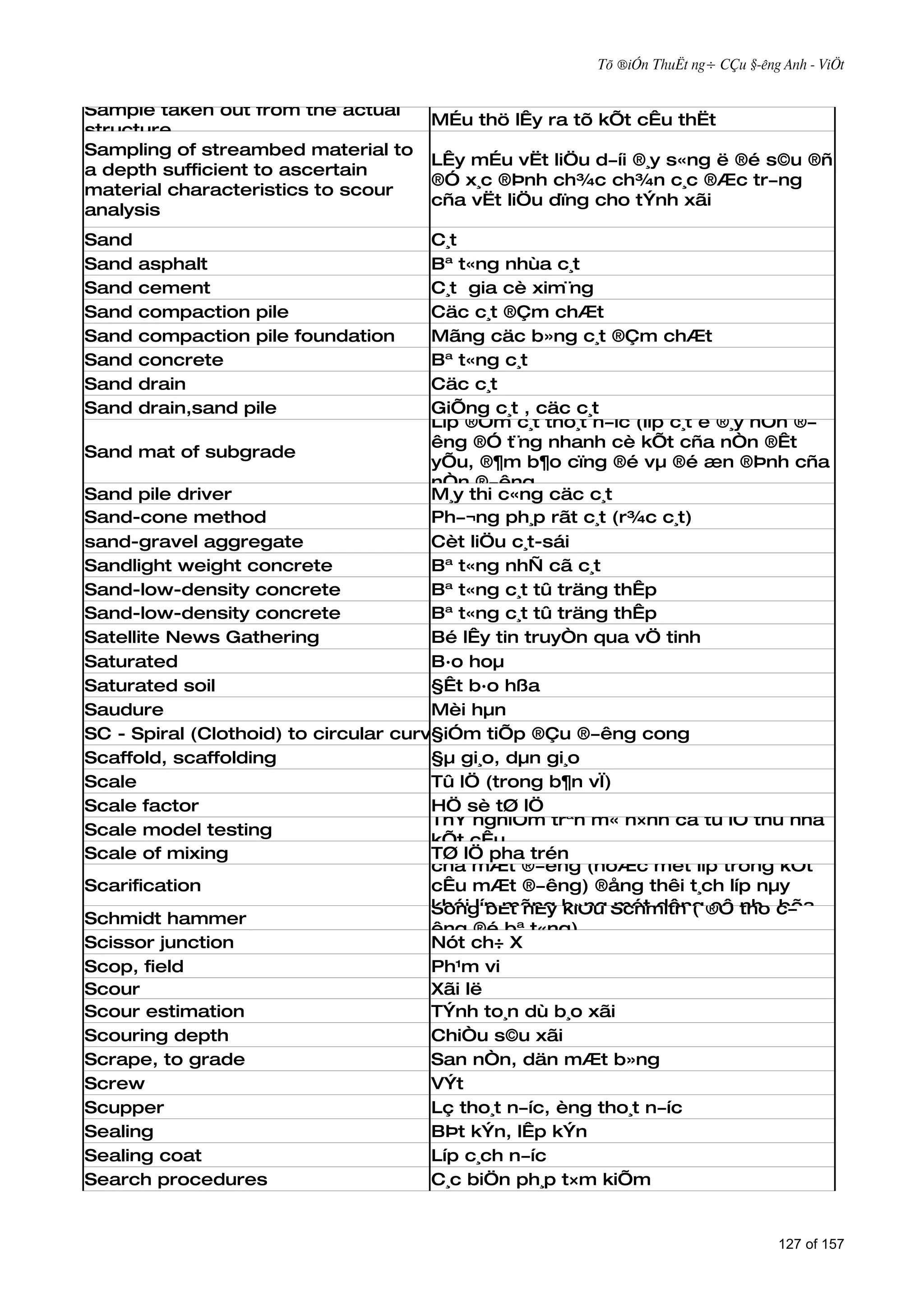 Tõ ®iÓn ThuËt ng÷ CÇu §­êng Anh - ViÖt


Sample taken out from the actual
                                      MÉu thö lÊy ra tõ kÕt cÊu thËt
structure
Sampling of streambed material to
                                      LÊy mÉu vËt liÖu d­íi ®¸y s«ng ë ®é s©u ®ñ
a depth sufficient to ascertain
                                      ®Ó x¸c ®Þnh ch¾c ch¾n c¸c ®Æc tr­ng
material characteristics to scour
                                      cña vËt liÖu dïng cho tÝnh xãi
analysis
Sand                                   C¸t
Sand  asphalt                          Bª t«ng nhùa c¸t
Sand  cement                           C¸t gia cè xim¨ng
Sand  compaction pile                  Cäc c¸t ®Çm chÆt
Sand  compaction pile foundation       Mãng cäc b»ng c¸t ®Çm chÆt
Sand  concrete                         Bª t«ng c¸t
Sand  drain                            Cäc c¸t
Sand  drain,sand pile                  GiÕng c¸t , cäc c¸t
                                       Líp ®Öm c¸t tho¸t n­íc (líp c¸t ë ®¸y nÒn ®­
                                       êng ®Ó t¨ng nhanh cè kÕt cña nÒn ®Êt
Sand mat of subgrade
                                       yÕu, ®¶m b¶o cïng ®é vµ ®é æn ®Þnh cña
                                       nÒn ®­êng
Sand pile driver                       M¸y thi c«ng cäc c¸t
Sand-cone method                       Ph­¬ng ph¸p rãt c¸t (r¾c c¸t)
sand-gravel aggregate                  Cèt liÖu c¸t-sái
Sandlight weight concrete              Bª t«ng nhÑ cã c¸t
Sand-low-density concrete              Bª t«ng c¸t tû träng thÊp
Sand-low-density concrete              Bª t«ng c¸t tû träng thÊp
Satellite News Gathering               Bé lÊy tin truyÒn qua vÖ tinh
Saturated                              B·o hoµ
Saturated soil                         §Êt b·o hßa
Saudure                                Mèi hµn
SC - Spiral (Clothoid) to circular curve
                                       §iÓm tiÕp ®Çu ®­êng cong
Scaffold, scaffolding                  §µ gi¸o, dµn gi¸o
Scale                                  Tû lÖ (trong b¶n vÏ)
Scale factor                           HÖ sè tØ lÖ
                                       ThÝ nghiÖm trªn m« h×nh cã tû lÖ thu nhá
Scale model testing
                                       kÕt xíi (thao t¸c lµm t¬i xèp bÒ mÆt cøng
                                            cÊu
                                       X¸o lÖ pha trén
Scale of mixing                        TØ
                                       cña mÆt ®­êng (hoÆc mét líp trong kÕt
Scarification                          cÊu mÆt ®­êng) ®ång thêi t¸ch líp nµy
                                       khái líp mãng b»ng Schmith ( ®Ó thö c­
                                       Sóng bËt nÈy kiÓu mét dông cô nh­ bõa,
Schmidt hammer                         cuèc hoÆc m¸y xíi)
                                       êng ®é bª t«ng)
Scissor junction                       Nót ch÷ X
Scop, field                            Ph¹m vi
Scour                                  Xãi lë
Scour estimation                       TÝnh to¸n dù b¸o xãi
Scouring depth                         ChiÒu s©u xãi
Scrape, to grade                       San nÒn, dän mÆt b»ng
Screw                                  VÝt
Scupper                                Lç tho¸t n­íc, èng tho¸t n­íc
Sealing                                BÞt kÝn, lÊp kÝn
Sealing coat                           Líp c¸ch n­íc
Search procedures                      C¸c biÖn ph¸p t×m kiÕm


                                                                                    127 of 157
 