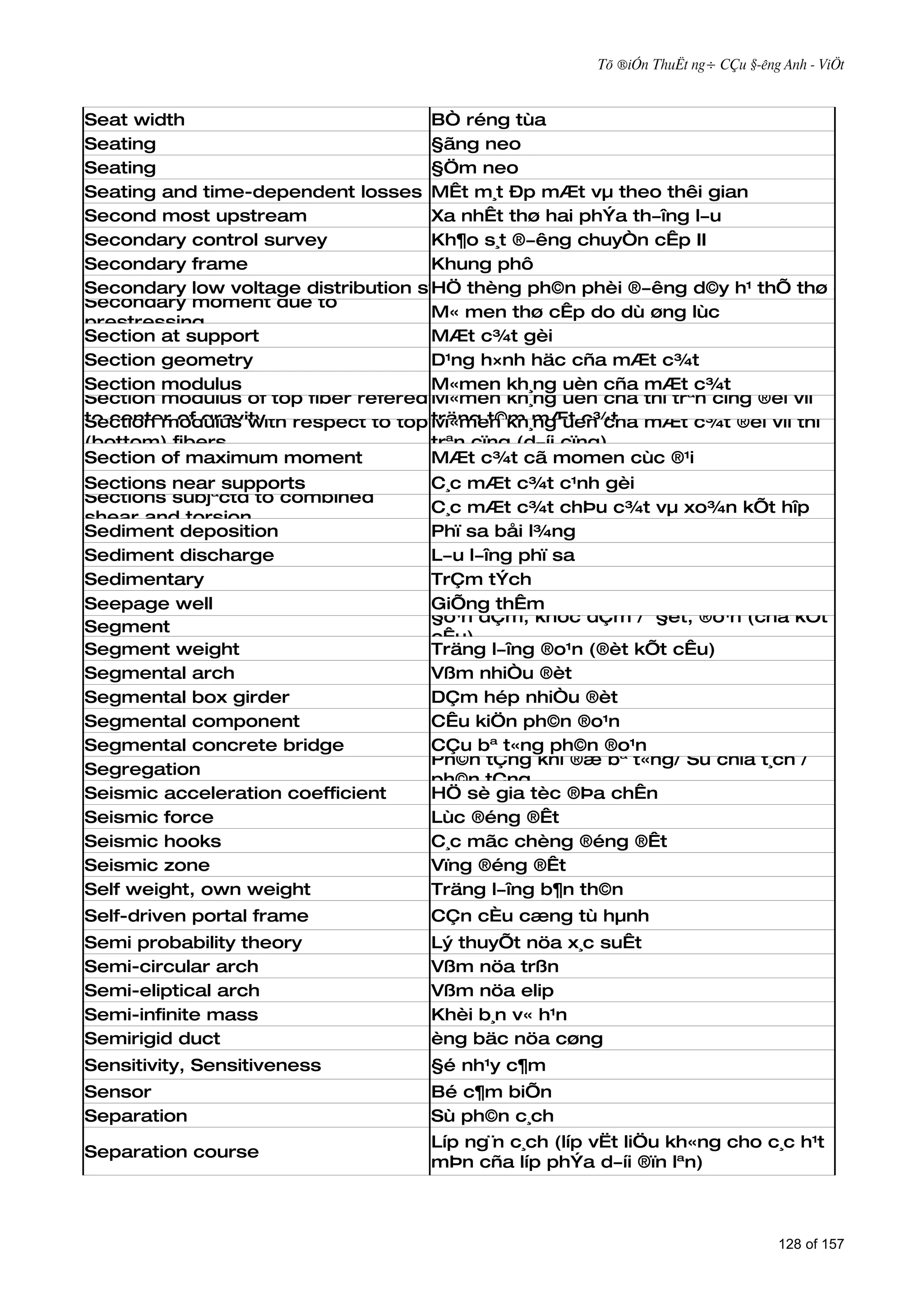 Tõ ®iÓn ThuËt ng÷ CÇu §­êng Anh - ViÖt



Seat width                           BÒ réng tùa
Seating                              §ãng neo
Seating                              §Öm neo
Seating and time-dependent losses MÊt m¸t Ðp mÆt vµ theo thêi gian
Second most upstream                 Xa nhÊt thø hai phÝa th­îng l­u
Secondary control survey             Kh¶o s¸t ®­êng chuyÒn cÊp II
Secondary frame                      Khung phô
Secondary low voltage distribution system
                                     HÖ thèng ph©n phèi ®­êng d©y h¹ thÕ thø cÊp
Secondary moment due to
                                     M« men thø cÊp do dù øng lùc
prestressing
Section at support                   MÆt c¾t gèi
Section geometry                     D¹ng h×nh häc cña mÆt c¾t
Section modulus                      M«men kh¸ng uèn cña mÆt c¾t
Section modulus of top fiber refered M«men kh¸ng uèn cña thí trªn cïng ®èi víi
to center of gravity
Section modulus with respect to top träng t©m mÆt c¾t
                                     M«men kh¸ng uèn cña mÆt c¾t ®èi víi thí
(bottom) fibers                      trªn cïng (d­íi cïng)
Section of maximum moment            MÆt c¾t cã momen cùc ®¹i
Sections near supports             C¸c mÆt c¾t c¹nh gèi
Sections subjªctd to combined
                                   C¸c mÆt c¾t chÞu c¾t vµ xo¾n kÕt hîp
shear and torsion
Sediment deposition                Phï sa båi l¾ng
Sediment discharge                 L­u l­îng phï sa
Sedimentary                        TrÇm tÝch
Seepage well                       GiÕng thÊm
                                   §o¹n dÇm, khóc dÇm /' §èt, ®o¹n (cña kÕt
Segment
                                   cÊu)
Segment weight                     Träng l­îng ®o¹n (®èt kÕt cÊu)
Segmental arch                     Vßm nhiÒu ®èt
Segmental box girder               DÇm hép nhiÒu ®èt
Segmental component                CÊu kiÖn ph©n ®o¹n
Segmental concrete bridge          CÇu bª t«ng ph©n ®o¹n
                                   Ph©n tÇng khi ®æ bª t«ng/ Sù chia t¸ch /
Segregation
                                   ph©n tÇng
Seismic acceleration coefficient   HÖ sè gia tèc ®Þa chÊn
Seismic force                      Lùc ®éng ®Êt
Seismic hooks                      C¸c mãc chèng ®éng ®Êt
Seismic zone                       Vïng ®éng ®Êt
Self weight, own weight            Träng l­îng b¶n th©n
Self-driven portal frame           CÇn cÈu cæng tù hµnh
Semi probability theory            Lý thuyÕt nöa x¸c suÊt
Semi-circular arch                 Vßm nöa trßn
Semi-eliptical arch                Vßm nöa elip
Semi-infinite mass                 Khèi b¸n v« h¹n
Semirigid duct                     èng bäc nöa cøng
Sensitivity, Sensitiveness         §é nh¹y c¶m
Sensor                             Bé c¶m biÕn
Separation                         Sù ph©n c¸ch
                                   Líp ng¨n c¸ch (líp vËt liÖu kh«ng cho c¸c h¹t
Separation course
                                   mÞn cña líp phÝa d­íi ®ïn lªn)



                                                                                 128 of 157
 
