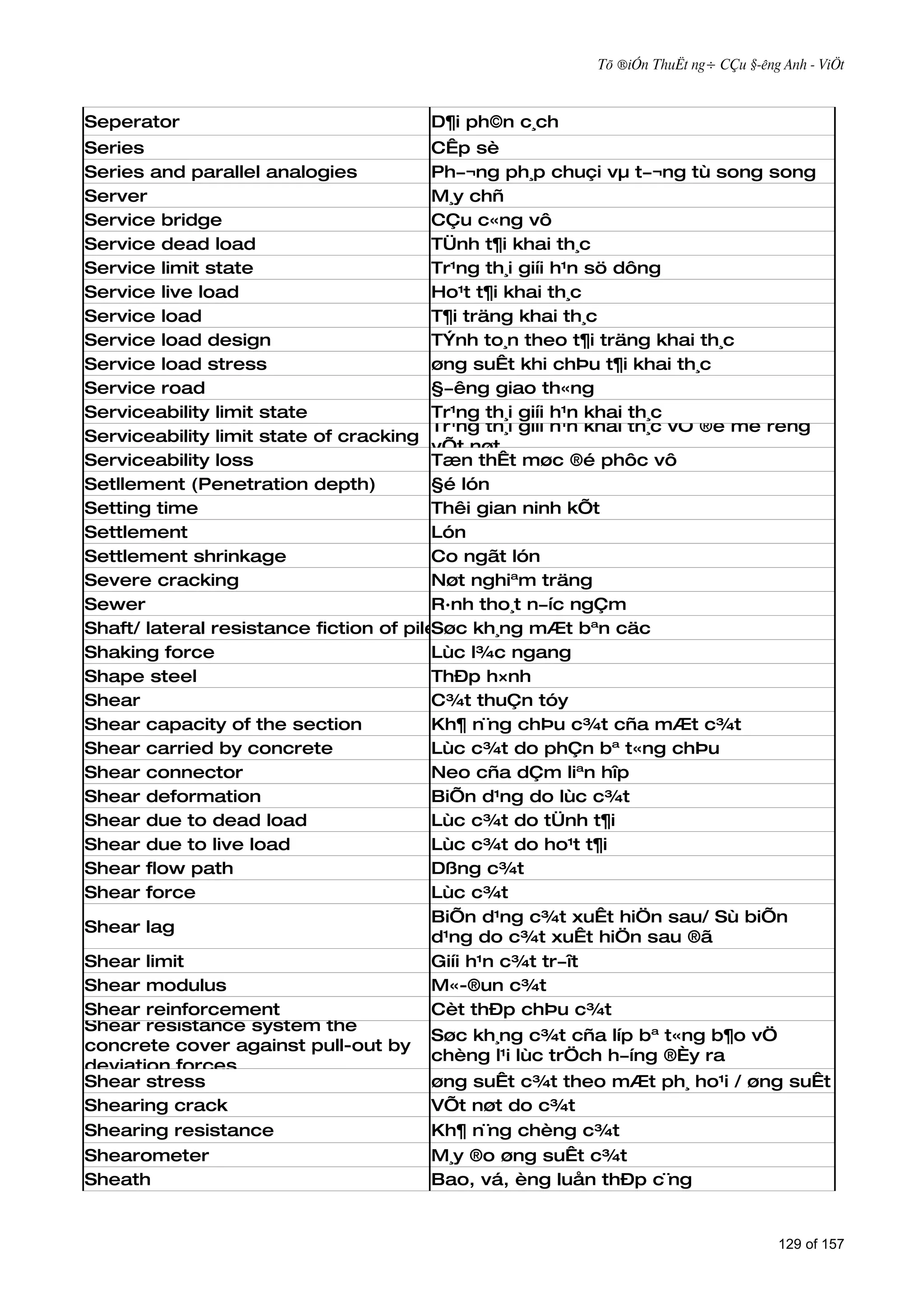 Tõ ®iÓn ThuËt ng÷ CÇu §­êng Anh - ViÖt



Seperator                             D¶i ph©n c¸ch
Series                                   CÊp sè
Series and parallel analogies            Ph­¬ng ph¸p chuçi vµ t­¬ng tù song song
Server                                   M¸y chñ
Service bridge                           CÇu c«ng vô
Service dead load                        TÜnh t¶i khai th¸c
Service limit state                      Tr¹ng th¸i giíi h¹n sö dông
Service live load                        Ho¹t t¶i khai th¸c
Service load                             T¶i träng khai th¸c
Service load design                      TÝnh to¸n theo t¶i träng khai th¸c
Service load stress                      øng suÊt khi chÞu t¶i khai th¸c
Service road                             §­êng giao th«ng
Serviceability limit state               Tr¹ng th¸i giíi h¹n khai th¸c
                                         Tr¹ng th¸i giíi h¹n khai th¸c vÒ ®é më réng
Serviceability limit state of cracking
                                         vÕt nøt
Serviceability loss                      Tæn thÊt møc ®é phôc vô
Setllement (Penetration depth)           §é lón
Setting time                             Thêi gian ninh kÕt
Settlement                               Lón
Settlement shrinkage                     Co ngãt lón
Severe cracking                          Nøt nghiªm träng
Sewer                                    R·nh tho¸t n­íc ngÇm
Shaft/ lateral resistance fiction of piles
                                         Søc kh¸ng mÆt bªn cäc
Shaking force                            Lùc l¾c ngang
Shape steel                              ThÐp h×nh
Shear                                    C¾t thuÇn tóy
Shear capacity of the section            Kh¶ n¨ng chÞu c¾t cña mÆt c¾t
Shear carried by concrete                Lùc c¾t do phÇn bª t«ng chÞu
Shear connector                          Neo cña dÇm liªn hîp
Shear deformation                        BiÕn d¹ng do lùc c¾t
Shear due to dead load                   Lùc c¾t do tÜnh t¶i
Shear due to live load                   Lùc c¾t do ho¹t t¶i
Shear flow path                          Dßng c¾t
Shear force                              Lùc c¾t
                                         BiÕn d¹ng c¾t xuÊt hiÖn sau/ Sù biÕn
Shear lag
                                         d¹ng do c¾t xuÊt hiÖn sau ®ã
Shear limit                              Giíi h¹n c¾t tr­ît
Shear modulus                            M«-®un c¾t
Shear reinforcement                      Cèt thÐp chÞu c¾t
Shear resistance system the
                                         Søc kh¸ng c¾t cña líp bª t«ng b¶o vÖ
concrete cover against pull-out by
                                         chèng l¹i lùc trÖch h­íng ®Èy ra
deviation forces
Shear stress                             øng suÊt c¾t theo mÆt ph¸ ho¹i / øng suÊt c¾t tr­ît
Shearing crack                           VÕt nøt do c¾t
Shearing resistance                      Kh¶ n¨ng chèng c¾t
Shearometer                              M¸y ®o øng suÊt c¾t
Sheath                                   Bao, vá, èng luån thÐp c¨ng


                                                                                   129 of 157
 