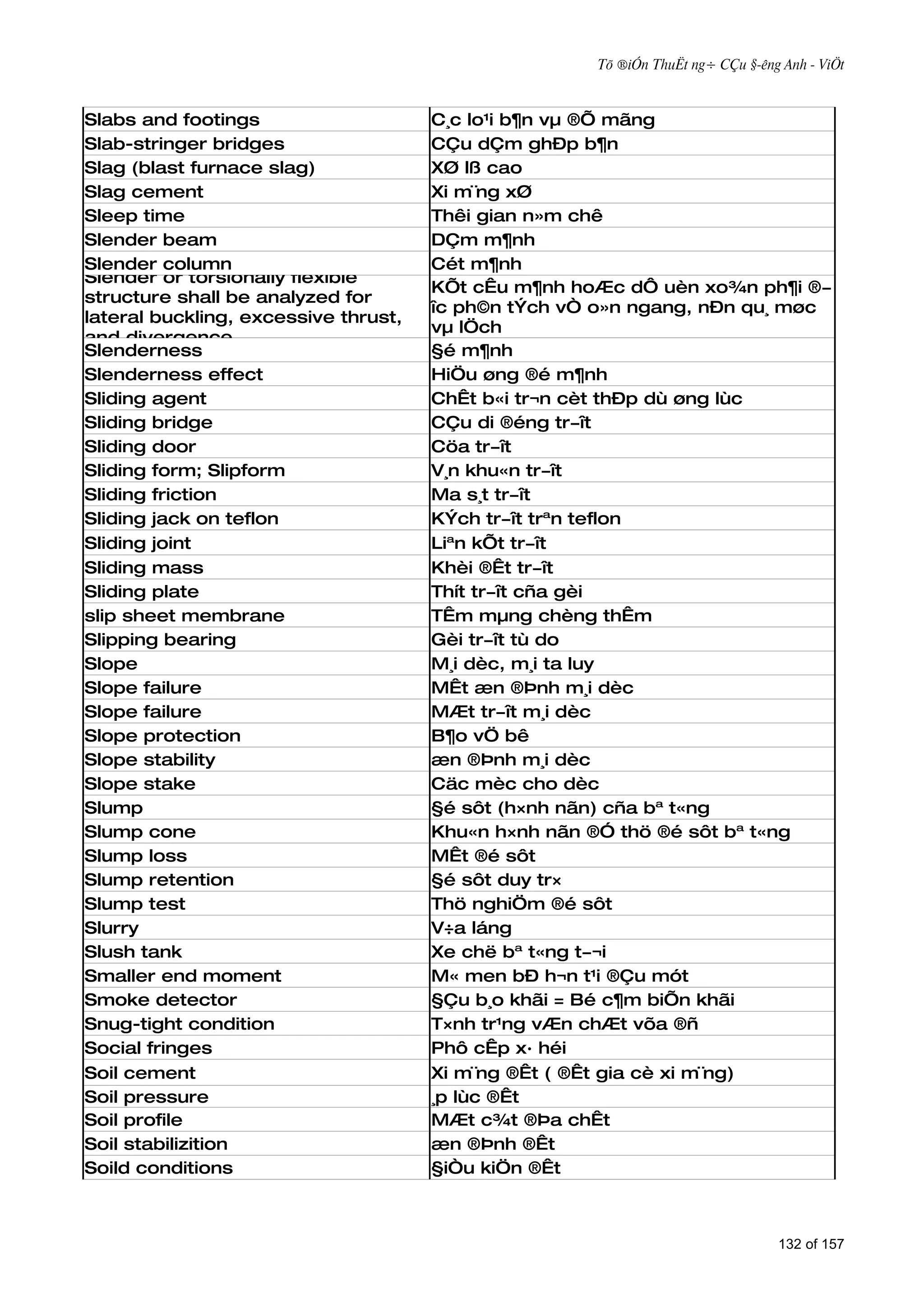 Tõ ®iÓn ThuËt ng÷ CÇu §­êng Anh - ViÖt



Slabs and footings                    C¸c lo¹i b¶n vµ ®Õ mãng
Slab-stringer bridges                 CÇu dÇm ghÐp b¶n
Slag (blast furnace slag)             XØ lß cao
Slag cement                           Xi m¨ng xØ
Sleep time                            Thêi gian n»m chê
Slender beam                          DÇm m¶nh
Slender column                        Cét m¶nh
Slender or torsionally flexible
                                      KÕt cÊu m¶nh hoÆc dÔ uèn xo¾n ph¶i ®­
structure shall be analyzed for
                                      îc ph©n tÝch vÒ o»n ngang, nÐn qu¸ møc
lateral buckling, excessive thrust,
                                      vµ lÖch
and divergence
Slenderness                           §é m¶nh
Slenderness effect                    HiÖu øng ®é m¶nh
Sliding agent                         ChÊt b«i tr¬n cèt thÐp dù øng lùc
Sliding bridge                        CÇu di ®éng tr­ît
Sliding door                          Cöa tr­ît
Sliding form; Slipform                V¸n khu«n tr­ît
Sliding friction                      Ma s¸t tr­ît
Sliding jack on teflon                KÝch tr­ît trªn teflon
Sliding joint                         Liªn kÕt tr­ît
Sliding mass                          Khèi ®Êt tr­ît
Sliding plate                         Thít tr­ît cña gèi
slip sheet membrane                   TÊm mµng chèng thÊm
Slipping bearing                      Gèi tr­ît tù do
Slope                                 M¸i dèc, m¸i ta luy
Slope failure                         MÊt æn ®Þnh m¸i dèc
Slope failure                         MÆt tr­ît m¸i dèc
Slope protection                      B¶o vÖ bê
Slope stability                       æn ®Þnh m¸i dèc
Slope stake                           Cäc mèc cho dèc
Slump                                 §é sôt (h×nh nãn) cña bª t«ng
Slump cone                            Khu«n h×nh nãn ®Ó thö ®é sôt bª t«ng
Slump loss                            MÊt ®é sôt
Slump retention                       §é sôt duy tr×
Slump test                            Thö nghiÖm ®é sôt
Slurry                                V÷a láng
Slush tank                            Xe chë bª t«ng t­¬i
Smaller end moment                    M« men bÐ h¬n t¹i ®Çu mót
Smoke detector                        §Çu b¸o khãi = Bé c¶m biÕn khãi
Snug-tight condition                  T×nh tr¹ng vÆn chÆt võa ®ñ
Social fringes                        Phô cÊp x· héi
Soil cement                           Xi m¨ng ®Êt ( ®Êt gia cè xi m¨ng)
Soil pressure                         ¸p lùc ®Êt
Soil profile                          MÆt c¾t ®Þa chÊt
Soil stabilizition                    æn ®Þnh ®Êt
Soild conditions                      §iÒu kiÖn ®Êt



                                                                                132 of 157
 