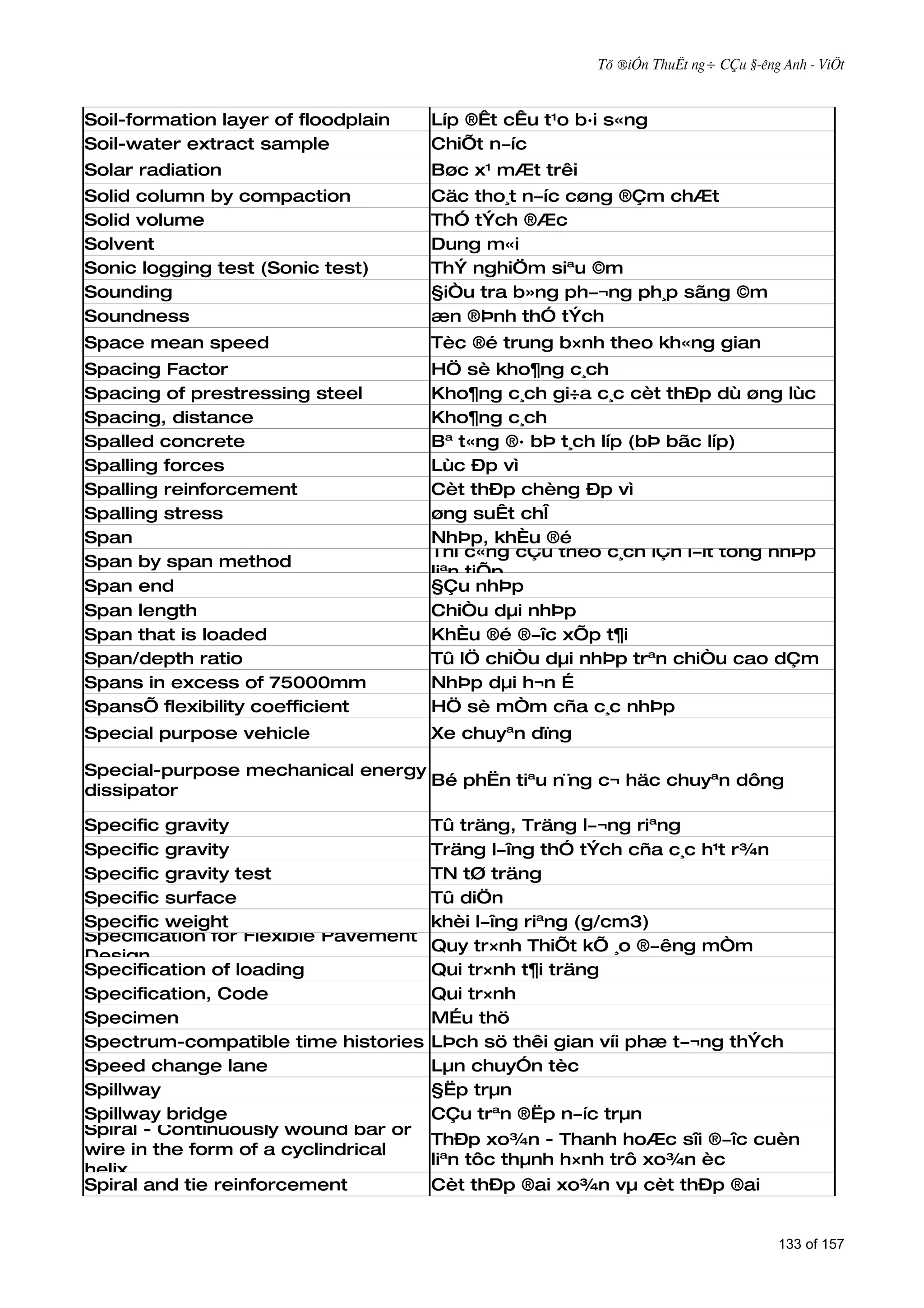 Tõ ®iÓn ThuËt ng÷ CÇu §­êng Anh - ViÖt



Soil-formation layer of floodplain    Líp ®Êt cÊu t¹o b·i s«ng
Soil-water extract sample             ChiÕt n­íc
Solar radiation                       Bøc x¹ mÆt trêi
Solid column by compaction            Cäc tho¸t n­íc cøng ®Çm chÆt
Solid volume                          ThÓ tÝch ®Æc
Solvent                               Dung m«i
Sonic logging test (Sonic test)       ThÝ nghiÖm siªu ©m
Sounding                              §iÒu tra b»ng ph­¬ng ph¸p sãng ©m
Soundness                             æn ®Þnh thÓ tÝch
Space mean speed                      Tèc ®é trung b×nh theo kh«ng gian
Spacing Factor                        HÖ sè kho¶ng c¸ch
Spacing of prestressing steel         Kho¶ng c¸ch gi÷a c¸c cèt thÐp dù øng lùc
Spacing, distance                     Kho¶ng c¸ch
Spalled concrete                      Bª t«ng ®· bÞ t¸ch líp (bÞ bãc líp)
Spalling forces                       Lùc Ðp vì
Spalling reinforcement                Cèt thÐp chèng Ðp vì
Spalling stress                       øng suÊt chÎ
Span                                  NhÞp, khÈu ®é
                                      Thi c«ng cÇu theo c¸ch lÇn l­ît tõng nhÞp
Span by span method
                                      liªn tiÕp
Span end                              §Çu nhÞp
Span length                           ChiÒu dµi nhÞp
Span that is loaded                   KhÈu ®é ®­îc xÕp t¶i
Span/depth ratio                      Tû lÖ chiÒu dµi nhÞp trªn chiÒu cao dÇm
Spans in excess of 75000mm            NhÞp dµi h¬n É
SpansÕ flexibility coefficient        HÖ sè mÒm cña c¸c nhÞp
Special purpose vehicle               Xe chuyªn dïng

Special-purpose mechanical energy
                                  Bé phËn tiªu n¨ng c¬ häc chuyªn dông
dissipator

Specific gravity                      Tû träng, Träng l­¬ng riªng
Specific gravity                      Träng l­îng thÓ tÝch cña c¸c h¹t r¾n
Specific gravity test                 TN tØ träng
Specific surface                      Tû diÖn
Specific weight                       khèi l­îng riªng (g/cm3)
Specification for Flexible Pavement
                                      Quy tr×nh ThiÕt kÕ ¸o ®­êng mÒm
Design
Specification of loading              Qui tr×nh t¶i träng
Specification, Code                   Qui tr×nh
Specimen                              MÉu thö
Spectrum-compatible time histories    LÞch sö thêi gian víi phæ t­¬ng thÝch
Speed change lane                     Lµn chuyÓn tèc
Spillway                              §Ëp trµn
Spillway bridge                       CÇu trªn ®Ëp n­íc trµn
Spiral - Continuously wound bar or
                                      ThÐp xo¾n - Thanh hoÆc sîi ®­îc cuèn
wire in the form of a cyclindrical
                                      liªn tôc thµnh h×nh trô xo¾n èc
helix
Spiral and tie reinforcement          Cèt thÐp ®ai xo¾n vµ cèt thÐp ®ai


                                                                                   133 of 157
 