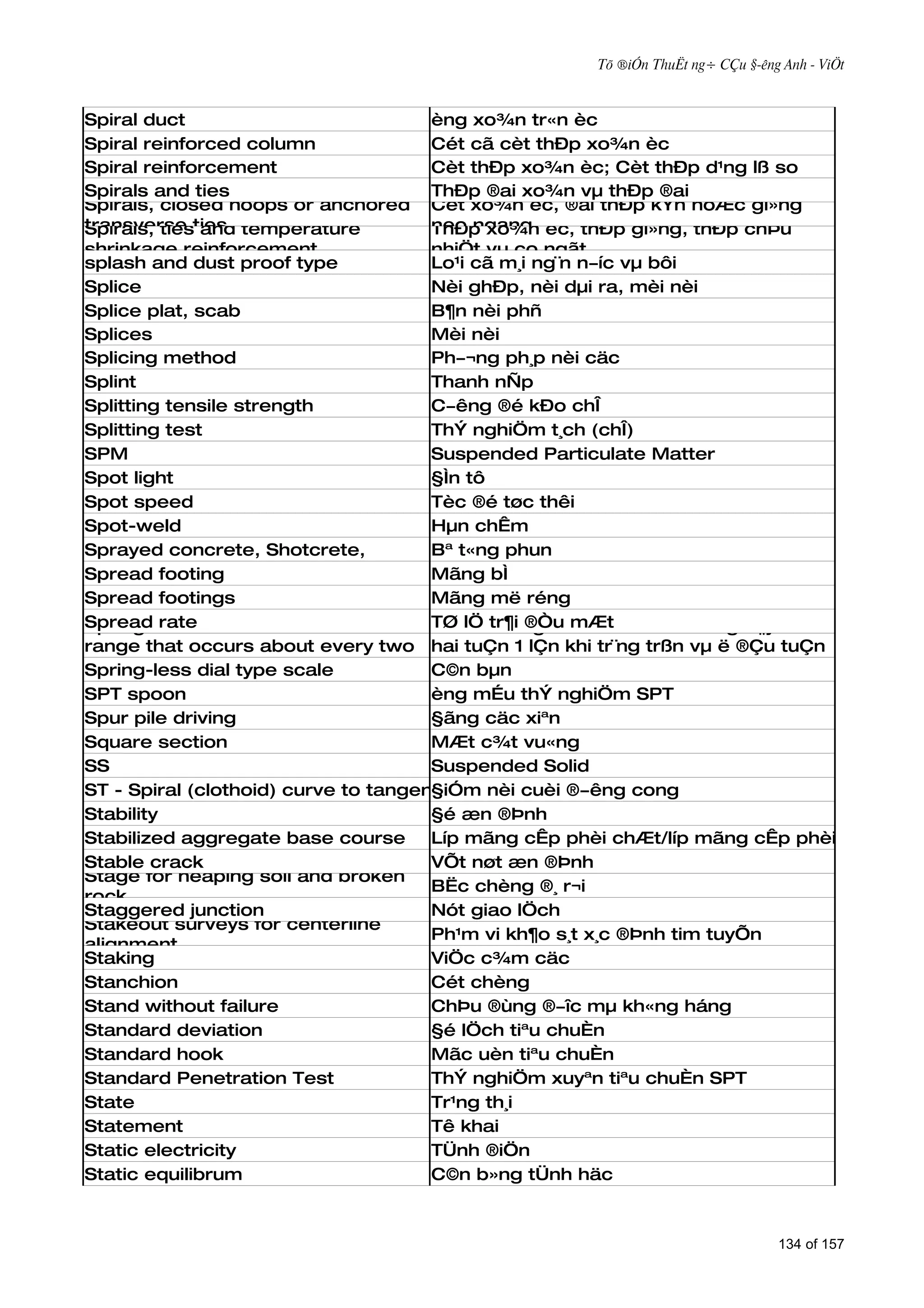 Tõ ®iÓn ThuËt ng÷ CÇu §­êng Anh - ViÖt



Spiral duct                           èng xo¾n tr«n èc
Spiral reinforced column              Cét cã cèt thÐp xo¾n èc
Spiral reinforcement                  Cèt thÐp xo¾n èc; Cèt thÐp d¹ng lß so
Spirals and ties                      ThÐp ®ai xo¾n vµ thÐp ®ai
Spirals, closed hoops or anchored     Cèt xo¾n èc, ®ai thÐp kÝn hoÆc gi»ng
transverse ties temperature
Spirals, ties and                     neo ngang èc, thÐp gi»ng, thÐp chÞu
                                      ThÐp xo¾n
shrinkage reinforcement               nhiÖt vµ co ngãt
splash and dust proof type            Lo¹i cã m¸i ng¨n n­íc vµ bôi
Splice                                Nèi ghÐp, nèi dµi ra, mèi nèi
Splice plat, scab                     B¶n nèi phñ
Splices                               Mèi nèi
Splicing method                       Ph­¬ng ph¸p nèi cäc
Splint                                Thanh nÑp
Splitting tensile strength            C­êng ®é kÐo chÎ
Splitting test                        ThÝ nghiÖm t¸ch (chÎ)
SPM                                   Suspended Particulate Matter
Spot light                            §Ìn tô
Spot speed                            Tèc ®é tøc thêi
Spot-weld                             Hµn chÊm
Sprayed concrete, Shotcrete,          Bª t«ng phun
Spread footing                        Mãng bÌ
Spread footings                       Mãng më réng
Spread rate
Spring tide: A tide of increased      TØ lÖ tr¶i ®Òu mÆt
                                      TriÒu c­êng: TriÒu ë biªn ®é t¨ng x¶y ra
range that occurs about every two     hai tuÇn 1 lÇn khi tr¨ng trßn vµ ë ®Çu tuÇn
weeks when the moon is full or new
Spring-less dial type scale           tr¨ng
                                      C©n bµn
SPT spoon                             èng mÉu thÝ nghiÖm SPT
Spur pile driving                     §ãng cäc xiªn
Square section                        MÆt c¾t vu«ng
SS                                    Suspended Solid
ST - Spiral (clothoid) curve to tangent
                                      §iÓm nèi cuèi ®­êng cong
Stability                             §é æn ®Þnh
Stabilized aggregate base course      Líp mãng cÊp phèi chÆt/líp mãng cÊp phèi ®¸ d¨m
Stable crack                          VÕt nøt æn ®Þnh
Stage for heaping soil and broken
                                      BËc chèng ®¸ r¬i
rock
Staggered junction                    Nót giao lÖch
Stakeout surveys for centerline
                                      Ph¹m vi kh¶o s¸t x¸c ®Þnh tim tuyÕn
alignment
Staking                               ViÖc c¾m cäc
Stanchion                             Cét chèng
Stand without failure                 ChÞu ®ùng ®­îc mµ kh«ng háng
Standard deviation                    §é lÖch tiªu chuÈn
Standard hook                         Mãc uèn tiªu chuÈn
Standard Penetration Test             ThÝ nghiÖm xuyªn tiªu chuÈn SPT
State                                 Tr¹ng th¸i
Statement                             Tê khai
Static electricity                    TÜnh ®iÖn
Static equilibrum                     C©n b»ng tÜnh häc



                                                                                134 of 157
 
