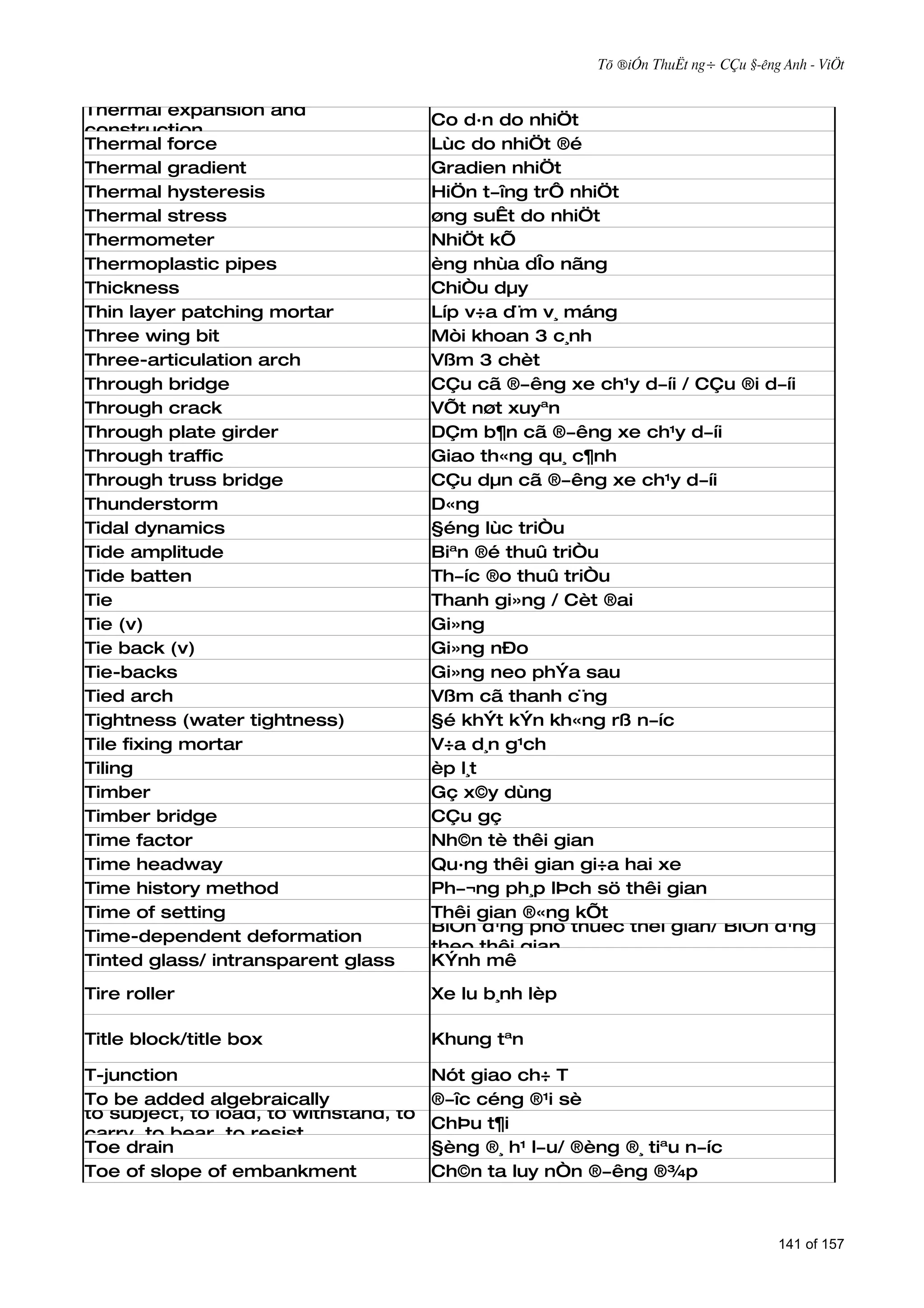 Tõ ®iÓn ThuËt ng÷ CÇu §­êng Anh - ViÖt


Thermal expansion and
                                      Co d·n do nhiÖt
construction
Thermal force                         Lùc do nhiÖt ®é
Thermal gradient                      Gradien nhiÖt
Thermal hysteresis                    HiÖn t­îng trÔ nhiÖt
Thermal stress                        øng suÊt do nhiÖt
Thermometer                           NhiÖt kÕ
Thermoplastic pipes                   èng nhùa dÎo nãng
Thickness                             ChiÒu dµy
Thin layer patching mortar            Líp v÷a d¨m v¸ máng
Three wing bit                        Mòi khoan 3 c¸nh
Three-articulation arch               Vßm 3 chèt
Through bridge                        CÇu cã ®­êng xe ch¹y d­íi / CÇu ®i d­íi
Through crack                         VÕt nøt xuyªn
Through plate girder                  DÇm b¶n cã ®­êng xe ch¹y d­íi
Through traffic                       Giao th«ng qu¸ c¶nh
Through truss bridge                  CÇu dµn cã ®­êng xe ch¹y d­íi
Thunderstorm                          D«ng
Tidal dynamics                        §éng lùc triÒu
Tide amplitude                        Biªn ®é thuû triÒu
Tide batten                           Th­íc ®o thuû triÒu
Tie                                   Thanh gi»ng / Cèt ®ai
Tie (v)                               Gi»ng
Tie back (v)                          Gi»ng nÐo
Tie-backs                             Gi»ng neo phÝa sau
Tied arch                             Vßm cã thanh c¨ng
Tightness (water tightness)           §é khÝt kÝn kh«ng rß n­íc
Tile fixing mortar                    V÷a d¸n g¹ch
Tiling                                èp l¸t
Timber                                Gç x©y dùng
Timber bridge                         CÇu gç
Time factor                           Nh©n tè thêi gian
Time headway                          Qu·ng thêi gian gi÷a hai xe
Time history method                   Ph­¬ng ph¸p lÞch sö thêi gian
Time of setting                       Thêi gian ®«ng kÕt
                                      BiÕn d¹ng phô thuéc thêi gian/ BiÕn d¹ng
Time-dependent deformation
                                      theo thêi gian
Tinted glass/ intransparent glass     KÝnh mê
Tire roller                           Xe lu b¸nh lèp

Title block/title box                 Khung tªn

T-junction                            Nót giao ch÷ T
To be added algebraically             ®­îc céng ®¹i sè
to subject, to load, to withstand, to
                                      ChÞu t¶i
carry, to bear, to resist
Toe drain                             §èng ®¸ h¹ l­u/ ®èng ®¸ tiªu n­íc
Toe of slope of embankment            Ch©n ta luy nÒn ®­êng ®¾p



                                                                                    141 of 157
 