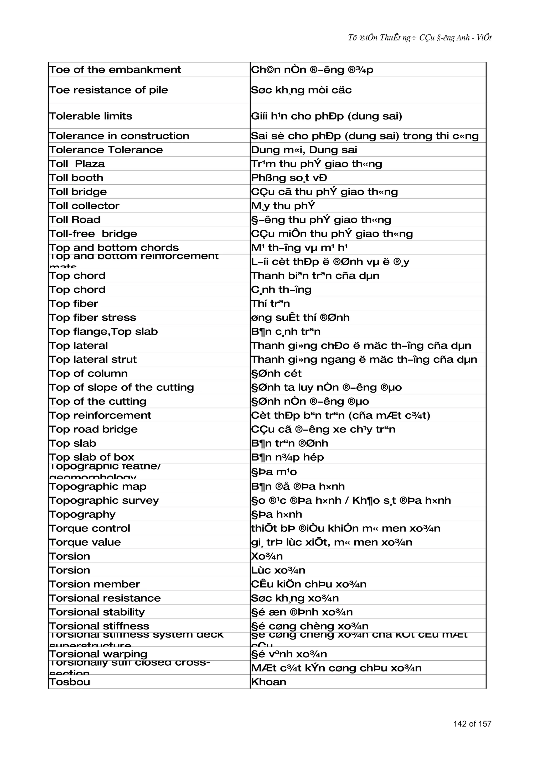 Tõ ®iÓn ThuËt ng÷ CÇu §­êng Anh - ViÖt



Toe of the embankment             Ch©n nÒn ®­êng ®¾p

Toe resistance of pile            Søc kh¸ng mòi cäc

Tolerable limits                  Giíi h¹n cho phÐp (dung sai)

Tolerance in construction         Sai sè cho phÐp (dung sai) trong thi c«ng
Tolerance Tolerance               Dung m«i, Dung sai
Toll Plaza                        Tr¹m thu phÝ giao th«ng
Toll booth                        Phßng so¸t vÐ
Toll bridge                       CÇu cã thu phÝ giao th«ng
Toll collector                    M¸y thu phÝ
Toll Road                         §­êng thu phÝ giao th«ng
Toll-free bridge                  CÇu miÔn thu phÝ giao th«ng
Top and bottom chords             M¹ th­îng vµ m¹ h¹
Top and bottom reinforcement
                                  L­íi cèt thÐp ë ®Ønh vµ ë ®¸y
mats
Top chord                         Thanh biªn trªn cña dµn
Top chord                         C¸nh th­îng
Top fiber                         Thí trªn
Top fiber stress                  øng suÊt thí ®Ønh
Top flange,Top slab               B¶n c¸nh trªn
Top lateral                       Thanh gi»ng chÐo ë mäc th­îng cña dµn
Top lateral strut                 Thanh gi»ng ngang ë mäc th­îng cña dµn
Top of column                     §Ønh cét
Top of slope of the cutting       §Ønh ta luy nÒn ®­êng ®µo
Top of the cutting                §Ønh nÒn ®­êng ®µo
Top reinforcement                 Cèt thÐp bªn trªn (cña mÆt c¾t)
Top road bridge                   CÇu cã ®­êng xe ch¹y trªn
Top slab                          B¶n trªn ®Ønh
Top slab of box                   B¶n n¾p hép
Topographic featñe/
                                  §Þa m¹o
geomorphology
Topographic map                   B¶n ®å ®Þa h×nh
Topographic survey                §o ®¹c ®Þa h×nh / Kh¶o s¸t ®Þa h×nh
Topography                        §Þa h×nh
Torque control                    thiÕt bÞ ®iÒu khiÓn m« men xo¾n
Torque value                      gi¸ trÞ lùc xiÕt, m« men xo¾n
Torsion                           Xo¾n
Torsion                           Lùc xo¾n
Torsion member                    CÊu kiÖn chÞu xo¾n
Torsional resistance              Søc kh¸ng xo¾n
Torsional stability               §é æn ®Þnh xo¾n
Torsional stiffness               §é cøng chèng xo¾n
Torsional stiffness system deck   §é cøng chèng xo¾n cña kÕt cÊu mÆt
superstructure                    cÇu
Torsional warping                 §é vªnh xo¾n
Torsionally stiff closed cross-
                                  MÆt c¾t kÝn cøng chÞu xo¾n
section
Tosbou                            Khoan



                                                                              142 of 157
 