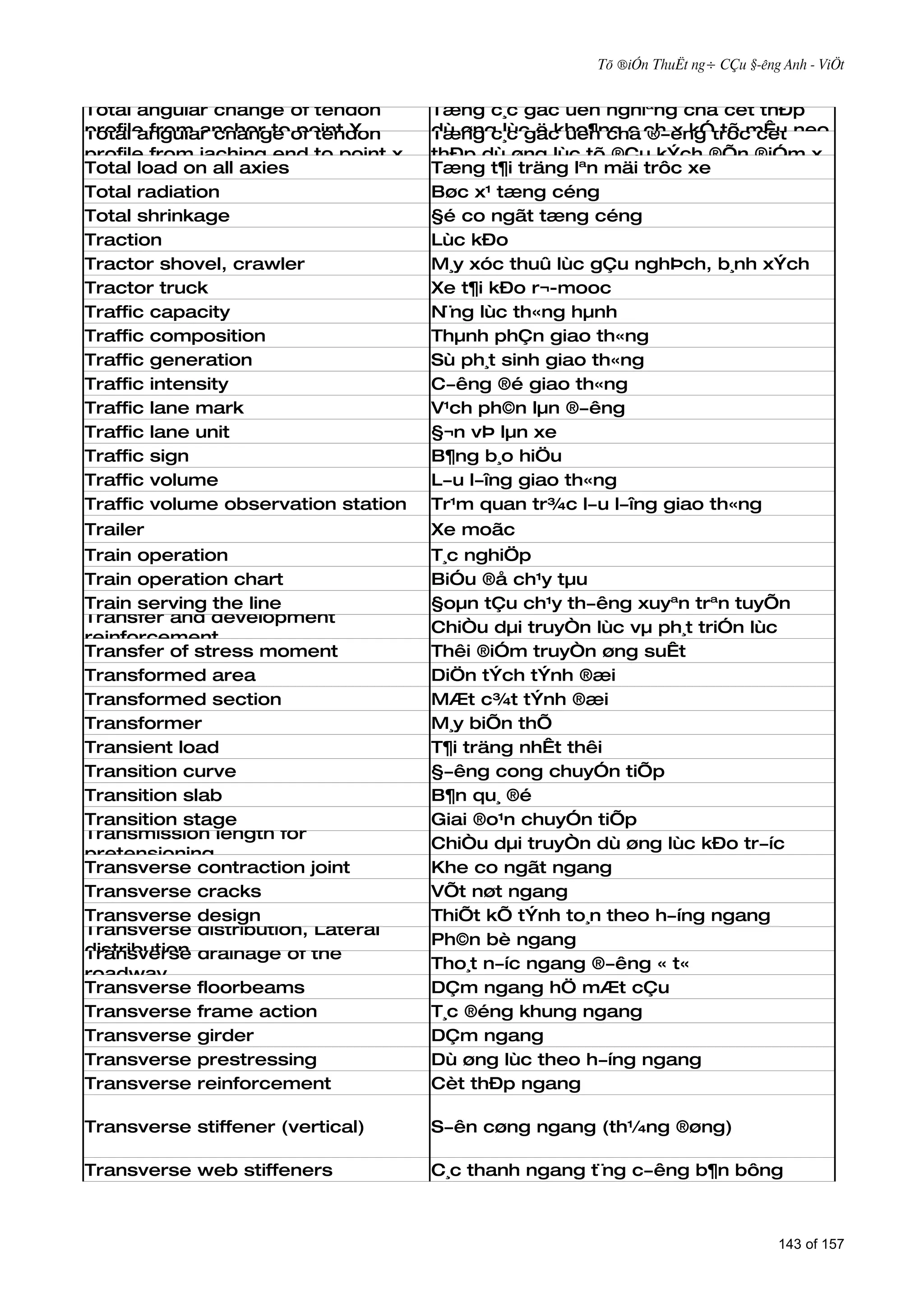 Tõ ®iÓn ThuËt ng÷ CÇu §­êng Anh - ViÖt


Total angular change of tendon        Tæng c¸c gãc uèn nghiªng cña cèt thÐp
profile from anchor toof tendon
Total angular change point X          dù øng lùc ë kho¶ng c¸ch x kÓtrôc cèt neo
                                      Tæng c¸c gãc uèn cña ®­êng tõ mÊu
profile from jaching end to point x   thÐp dù øng lùc tõ ®Çu kÝch ®Õn ®iÓm x
Total load on all axies               Tæng t¶i träng lªn mäi trôc xe
Total radiation                       Bøc x¹ tæng céng
Total shrinkage                       §é co ngãt tæng céng
Traction                              Lùc kÐo
Tractor shovel, crawler               M¸y xóc thuû lùc gÇu nghÞch, b¸nh xÝch
Tractor truck                         Xe t¶i kÐo r¬-mooc
Traffic capacity                      N¨ng lùc th«ng hµnh
Traffic composition                   Thµnh phÇn giao th«ng
Traffic generation                    Sù ph¸t sinh giao th«ng
Traffic intensity                     C­êng ®é giao th«ng
Traffic lane mark                     V¹ch ph©n lµn ®­êng
Traffic lane unit                     §¬n vÞ lµn xe
Traffic sign                          B¶ng b¸o hiÖu
Traffic volume                        L­u l­îng giao th«ng
Traffic volume observation station    Tr¹m quan tr¾c l­u l­îng giao th«ng
Trailer                               Xe moãc
Train operation                       T¸c nghiÖp
Train operation chart                 BiÓu ®å ch¹y tµu
Train serving the line                §oµn tÇu ch¹y th­êng xuyªn trªn tuyÕn
Transfer and development
                                      ChiÒu dµi truyÒn lùc vµ ph¸t triÓn lùc
reinforcement
Transfer of stress moment             Thêi ®iÓm truyÒn øng suÊt
Transformed area                      DiÖn tÝch tÝnh ®æi
Transformed section                   MÆt c¾t tÝnh ®æi
Transformer                           M¸y biÕn thÕ
Transient load                        T¶i träng nhÊt thêi
Transition curve                      §­êng cong chuyÓn tiÕp
Transition slab                       B¶n qu¸ ®é
Transition stage                      Giai ®o¹n chuyÓn tiÕp
Transmission length for
                                      ChiÒu dµi truyÒn dù øng lùc kÐo tr­íc
pretensioning
Transverse contraction joint          Khe co ngãt ngang
Transverse cracks                     VÕt nøt ngang
Transverse design                     ThiÕt kÕ tÝnh to¸n theo h­íng ngang
Transverse distribution, Lateral
                                      Ph©n bè ngang
distribution drainage of the
Transverse
                                      Tho¸t n­íc ngang ®­êng « t«
roadway
Transverse floorbeams                 DÇm ngang hÖ mÆt cÇu
Transverse frame action               T¸c ®éng khung ngang
Transverse girder                     DÇm ngang
Transverse prestressing               Dù øng lùc theo h­íng ngang
Transverse reinforcement              Cèt thÐp ngang

Transverse stiffener (vertical)       S­ên cøng ngang (th¼ng ®øng)

Transverse web stiffeners             C¸c thanh ngang t¨ng c­êng b¶n bông



                                                                                  143 of 157
 