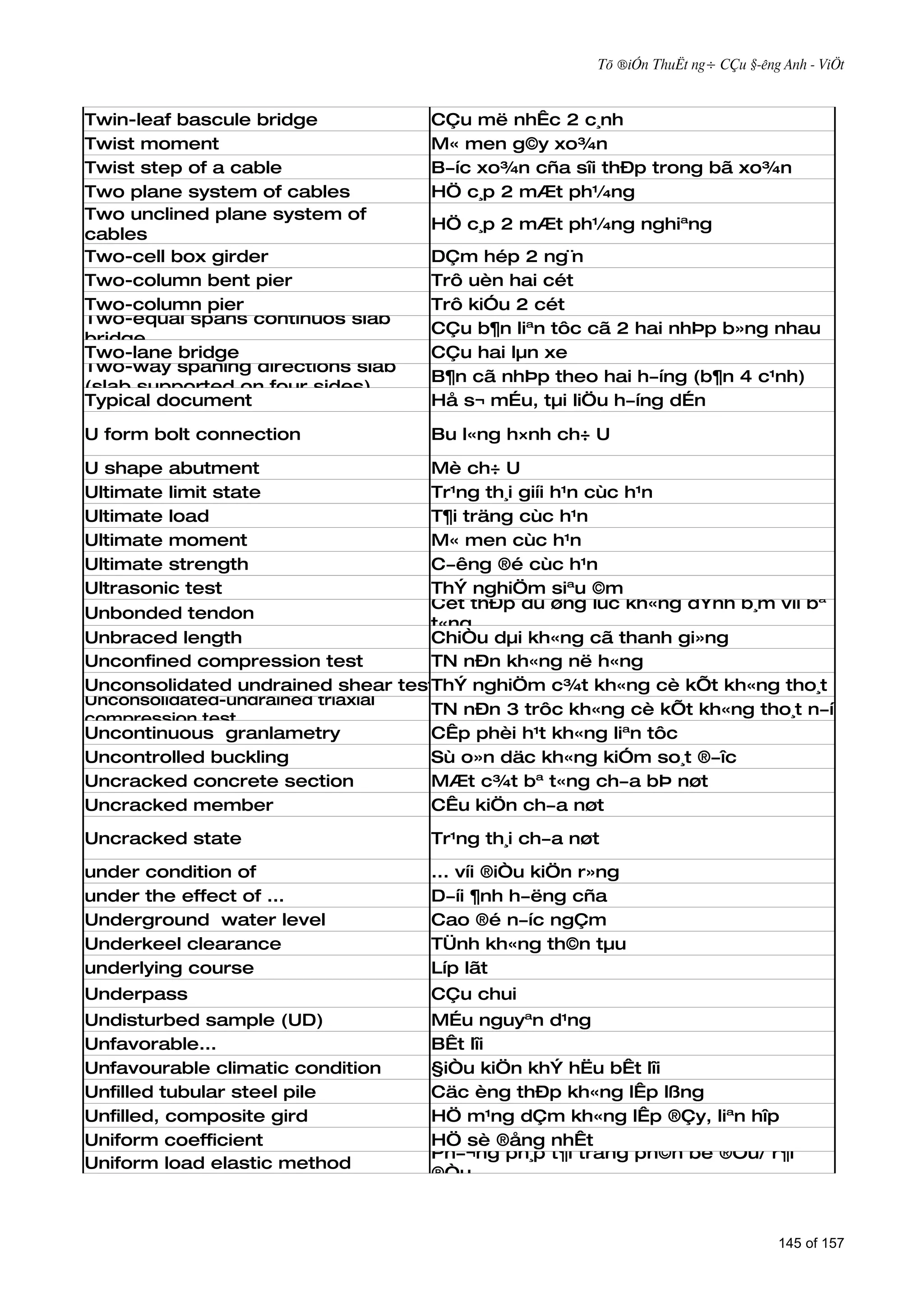 Tõ ®iÓn ThuËt ng÷ CÇu §­êng Anh - ViÖt



Twin-leaf bascule bridge          CÇu më nhÊc 2 c¸nh
Twist moment                      M« men g©y xo¾n
Twist step of a cable             B­íc xo¾n cña sîi thÐp trong bã xo¾n
Two plane system of cables        HÖ c¸p 2 mÆt ph¼ng
Two unclined plane system of
                                  HÖ c¸p 2 mÆt ph¼ng nghiªng
cables
Two-cell box girder               DÇm hép 2 ng¨n
Two-column bent pier              Trô uèn hai cét
Two-column pier                   Trô kiÓu 2 cét
Two-equal spans continuos slab
                                  CÇu b¶n liªn tôc cã 2 hai nhÞp b»ng nhau
bridge
Two-lane bridge                   CÇu hai lµn xe
Two-way spaning directions slab
                                  B¶n cã nhÞp theo hai h­íng (b¶n 4 c¹nh)
(slab supported on four sides)
Typical document                  Hå s¬ mÉu, tµi liÖu h­íng dÉn

U form bolt connection            Bu l«ng h×nh ch÷ U

U shape abutment                  Mè ch÷ U
Ultimate limit state              Tr¹ng th¸i giíi h¹n cùc h¹n
Ultimate load                     T¶i träng cùc h¹n
Ultimate moment                   M« men cùc h¹n
Ultimate strength                 C­êng ®é cùc h¹n
Ultrasonic test                   ThÝ nghiÖm siªu ©m
                                  Cèt thÐp dù øng lùc kh«ng dÝnh b¸m víi bª
Unbonded tendon
                                  t«ng
Unbraced length                   ChiÒu dµi kh«ng cã thanh gi»ng
Unconfined compression test       TN nÐn kh«ng në h«ng
Unconsolidated undrained shear test
                                  ThÝ nghiÖm c¾t kh«ng cè kÕt kh«ng tho¸t n­íc
Unconsolidated-undrained triaxial
                                  TN nÐn 3 trôc kh«ng cè kÕt kh«ng tho¸t n­íc
compression test
Uncontinuous granlametry          CÊp phèi h¹t kh«ng liªn tôc
Uncontrolled buckling             Sù o»n däc kh«ng kiÓm so¸t ®­îc
Uncracked concrete section        MÆt c¾t bª t«ng ch­a bÞ nøt
Uncracked member                  CÊu kiÖn ch­a nøt
Uncracked state                   Tr¹ng th¸i ch­a nøt
under condition of                ... víi ®iÒu kiÖn r»ng
under the effect of ...           D­íi ¶nh h­ëng cña
Underground water level           Cao ®é n­íc ngÇm
Underkeel clearance               TÜnh kh«ng th©n tµu
underlying course                 Líp lãt
Underpass                         CÇu chui
Undisturbed sample (UD)           MÉu nguyªn d¹ng
Unfavorable...                    BÊt lîi
Unfavourable climatic condition   §iÒu kiÖn khÝ hËu bÊt lîi
Unfilled tubular steel pile       Cäc èng thÐp kh«ng lÊp lßng
Unfilled, composite gird          HÖ m¹ng dÇm kh«ng lÊp ®Çy, liªn hîp
Uniform coefficient               HÖ sè ®ång nhÊt
                                  Ph­¬ng ph¸p t¶i träng ph©n bè ®Òu/ r¶i
Uniform load elastic method
                                  ®Òu



                                                                               145 of 157
 