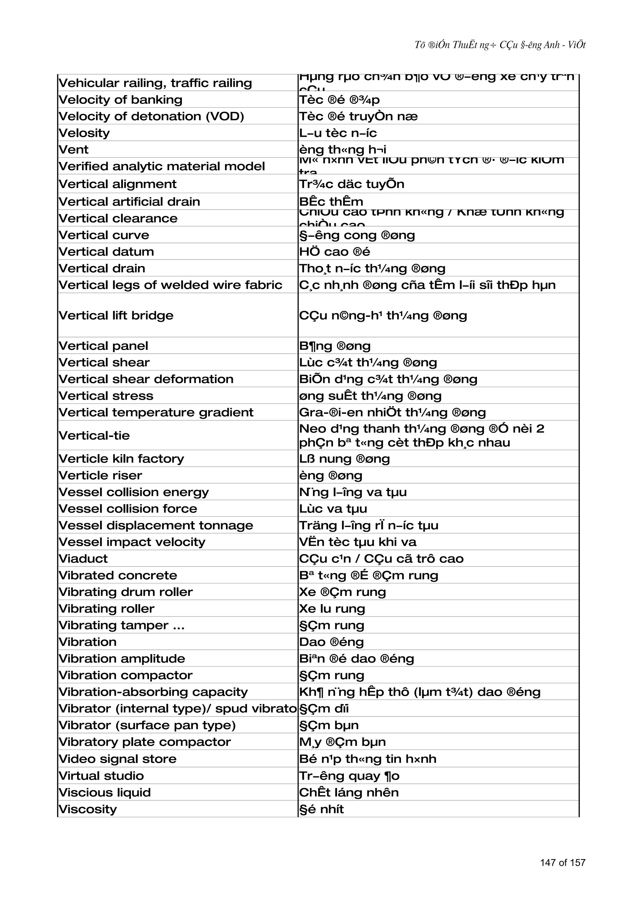 Tõ ®iÓn ThuËt ng÷ CÇu §­êng Anh - ViÖt


                                        Hµng rµo ch¾n b¶o vÖ ®­êng xe ch¹y trªn
Vehicular railing, traffic railing
                                        cÇu
Velocity of banking                     Tèc ®é ®¾p
Velocity of detonation (VOD)            Tèc ®é truyÒn næ
Velosity                                L­u tèc n­íc
Vent                                    èng th«ng h¬i
                                        M« h×nh vËt liÖu ph©n tÝch ®· ®­îc kiÓm
Verified analytic material model
                                        tra
Vertical alignment                      Tr¾c däc tuyÕn
Vertical   artificial drain             BÊc thÊm
                                        ChiÒu cao tÞnh kh«ng / Khæ tÜnh kh«ng
Vertical   clearance
                                        chiÒu cao
Vertical   curve                        §­êng cong ®øng
Vertical   datum                        HÖ cao ®é
Vertical   drain                        Tho¸t n­íc th¼ng ®øng
Vertical   legs of welded wire fabric   C¸c nh¸nh ®øng cña tÊm l­íi sîi thÐp hµn

Vertical lift bridge                    CÇu n©ng-h¹ th¼ng ®øng

Vertical   panel                      B¶ng ®øng
Vertical   shear                      Lùc c¾t th¼ng ®øng
Vertical   shear deformation          BiÕn d¹ng c¾t th¼ng ®øng
Vertical   stress                     øng suÊt th¼ng ®øng
Vertical   temperature gradient       Gra-®i-en nhiÖt th¼ng ®øng
                                      Neo d¹ng thanh th¼ng ®øng ®Ó nèi 2
Vertical-tie
                                      phÇn bª t«ng cèt thÐp kh¸c nhau
Verticle kiln factory                 Lß nung ®øng
Verticle riser                        èng ®øng
Vessel collision energy               N¨ng l­îng va tµu
Vessel collision force                Lùc va tµu
Vessel displacement tonnage           Träng l­îng rÏ n­íc tµu
Vessel impact velocity                VËn tèc tµu khi va
Viaduct                               CÇu c¹n / CÇu cã trô cao
Vibrated concrete                     Bª t«ng ®É ®Çm rung
Vibrating drum roller                 Xe ®Çm rung
Vibrating roller                      Xe lu rung
Vibrating tamper ...                  §Çm rung
Vibration                             Dao ®éng
Vibration amplitude                   Biªn ®é dao ®éng
Vibration compactor                   §Çm rung
Vibration-absorbing capacity          Kh¶ n¨ng hÊp thô (lµm t¾t) dao ®éng
Vibrator (internal type)/ spud vibrator
                                      §Çm dïi
Vibrator (surface pan type)           §Çm bµn
Vibratory plate compactor             M¸y ®Çm bµn
Video signal store                    Bé n¹p th«ng tin h×nh
Virtual studio                        Tr­êng quay ¶o
Viscious liquid                       ChÊt láng nhên
Viscosity                             §é nhít



                                                                                    147 of 157
 