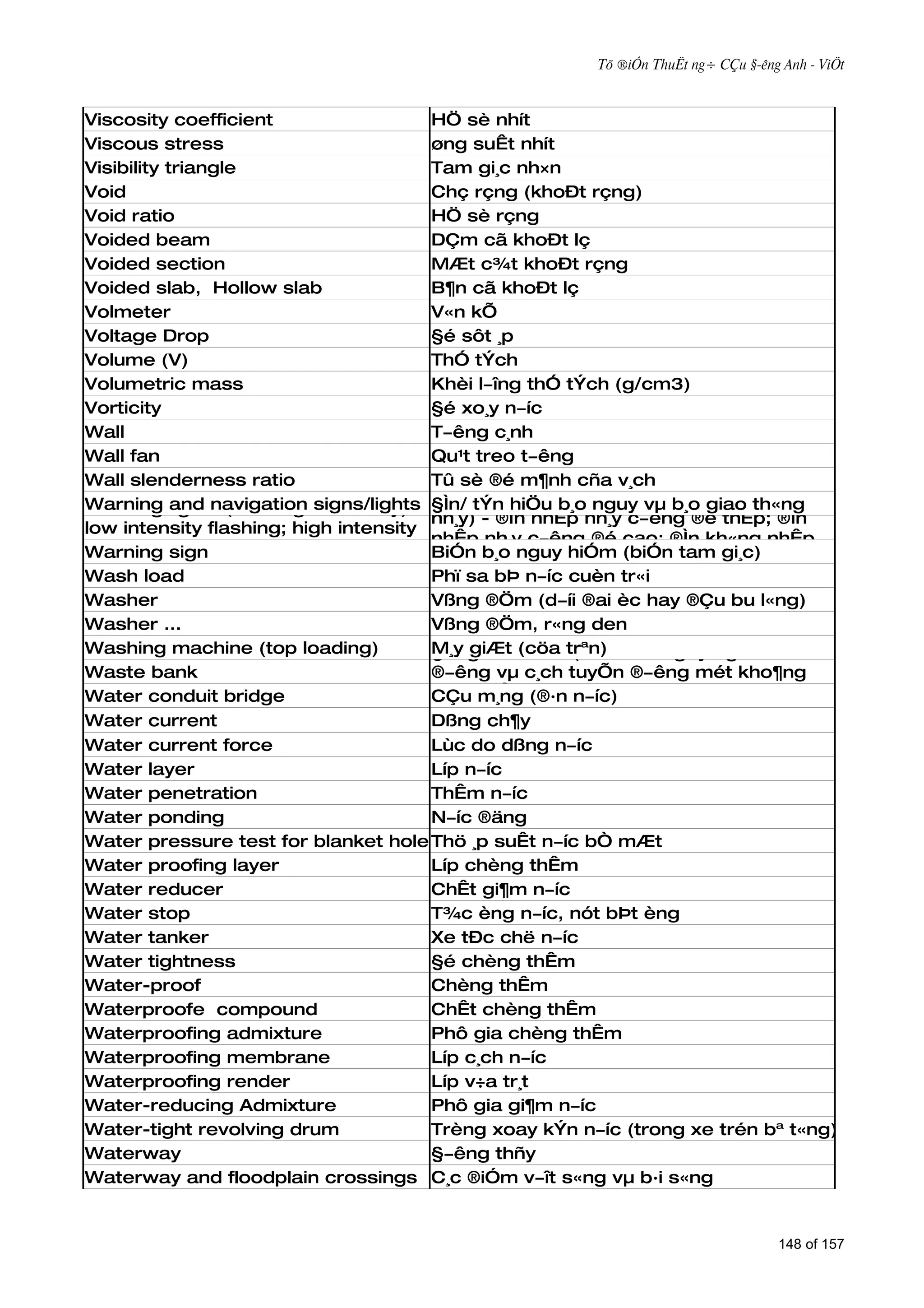 Tõ ®iÓn ThuËt ng÷ CÇu §­êng Anh - ViÖt



Viscosity coefficient               HÖ sè nhít
Viscous stress                      øng suÊt nhít
Visibility triangle                 Tam gi¸c nh×n
Void                                Chç rçng (khoÐt rçng)
Void ratio                          HÖ sè rçng
Voided beam                         DÇm cã khoÐt lç
Voided section                      MÆt c¾t khoÐt rçng
Voided slab, Hollow slab            B¶n cã khoÐt lç
Volmeter                            V«n kÕ
Voltage Drop                        §é sôt ¸p
Volume (V)                          ThÓ tÝch
Volumetric mass                     Khèi l­îng thÓ tÝch (g/cm3)
Vorticity                           §é xo¸y n­íc
Wall                                T­êng c¸nh
Wall fan                            Qu¹t treo t­êng
Wall slenderness ratio              Tû sè ®é m¶nh cña v¸ch
Warning and navigation signs/lights §Ìn b¸o (®Ìn nhÊp nguy hoÆc kh«ngth«ng
                                    §Ìn/ tÝn hiÖu b¸o nh¸y vµ b¸o giao nhÊp
Warning lights (flashing or steady) -
                                    nh¸y) - ®Ìn nhÊp nh¸y c­êng ®é thÊp; ®Ìn
low intensity flashing; high intensity
                                    nhÊp nh¸y c­êng ®é cao; ®Ìn kh«ng nhÊp
flashing; sign
Warning steady burn                 BiÓn b¸o nguy hiÓm (biÓn tam gi¸c)
                                    nh¸y
Wash load                           Phï sa bÞ n­íc cuèn tr«i
Washer                              Vßng ®Öm (d­íi ®ai èc hay ®Çu bu l«ng)
Washer ...                          Vßng ®Öm, r«ng den
Washing machine (top loading)       M¸y giÆt thõa (®­îc
                                    §èng ®Êt(cöa trªn) ®æ ngay ng¾n theo
Waste bank                          ®­êng vµ c¸ch tuyÕn ®­êng mét kho¶ng
Water conduit bridge                c¸ch nhÊt ®Þnh)
                                    CÇu m¸ng (®·n n­íc)
Water current                       Dßng ch¶y
Water current force                 Lùc do dßng n­íc
Water layer                         Líp n­íc
Water penetration                   ThÊm n­íc
Water ponding                       N­íc ®äng
Water pressure test for blanket holes
                                    Thö ¸p suÊt n­íc bÒ mÆt
Water proofing layer                Líp chèng thÊm
Water reducer                       ChÊt gi¶m n­íc
Water stop                          T¾c èng n­íc, nót bÞt èng
Water tanker                        Xe tÐc chë n­íc
Water tightness                     §é chèng thÊm
Water-proof                         Chèng thÊm
Waterproofe compound                ChÊt chèng thÊm
Waterproofing admixture             Phô gia chèng thÊm
Waterproofing membrane              Líp c¸ch n­íc
Waterproofing render                Líp v÷a tr¸t
Water-reducing Admixture            Phô gia gi¶m n­íc
Water-tight revolving drum          Trèng xoay kÝn n­íc (trong xe trén bª t«ng)
Waterway                            §­êng thñy
Waterway and floodplain crossings C¸c ®iÓm v­ît s«ng vµ b·i s«ng


                                                                                148 of 157
 