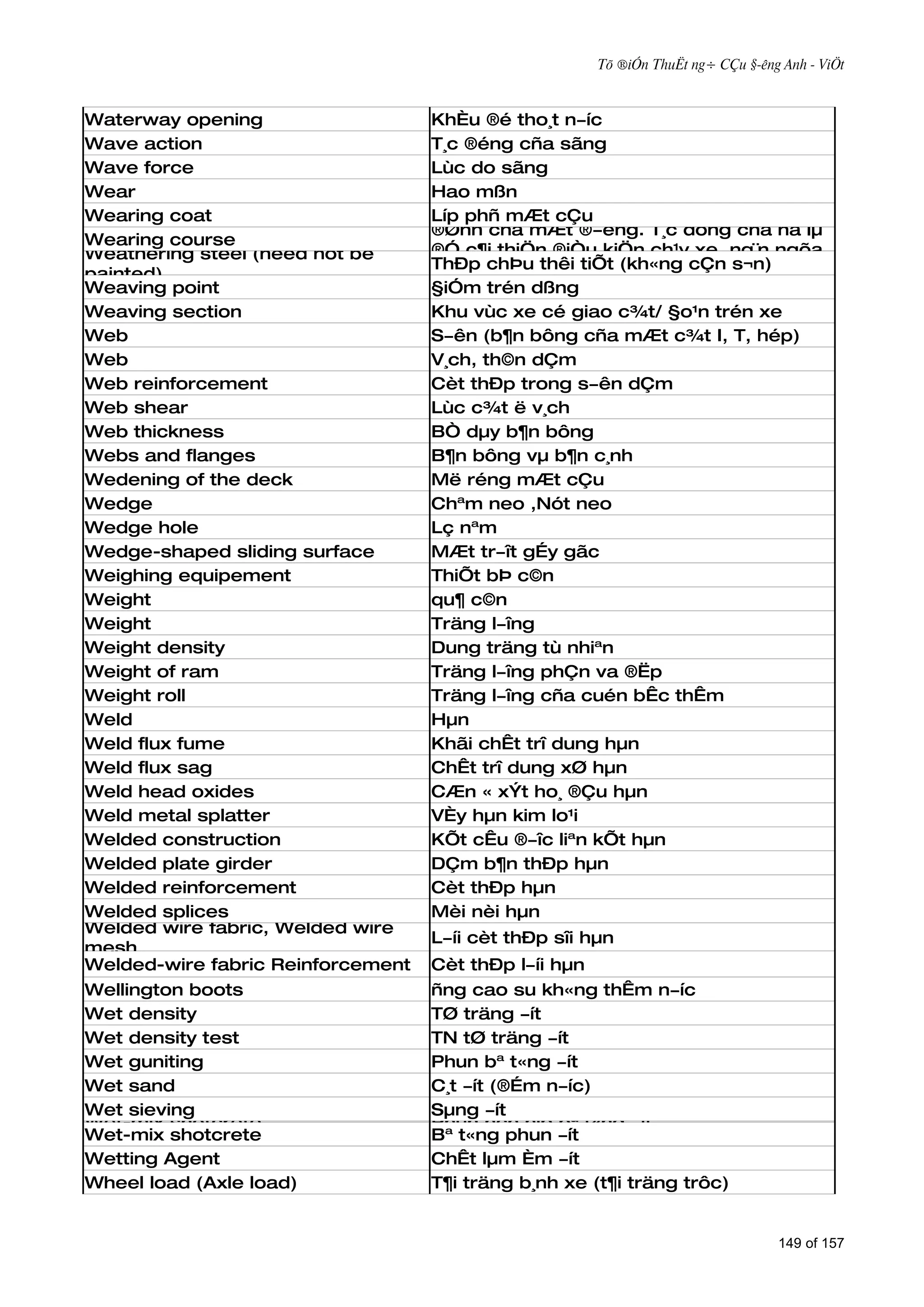 Tõ ®iÓn ThuËt ng÷ CÇu §­êng Anh - ViÖt



Waterway opening                   KhÈu ®é tho¸t n­íc
Wave action                        T¸c ®éng cña sãng
Wave force                         Lùc do sãng
Wear                               Líp hao mßn (líp kÕt cÊu máng b»ng vËt
                                   Hao mßn
Wearing coat                       cøng ch¾c trén víi chÊt kÕt dÝnh r¶i trªn
                                   Líp phñ mÆt cÇu
                                   ®Ønh cña mÆt ®­êng. T¸c dông cña nã lµ
Wearing course
Weathering steel (need not be      ®Ó c¶i thiÖn ®iÒu kiÖn ch¹y xe, ng¨n ngõa
                                   ThÐp chÞu thêi tiÕt (kh«ng®­êng, t¨ng thêi
                                   xe ch¹y lµm hao mßn mÆt cÇn s¬n)
painted)
Weaving point                      §iÓm trén dßng mÆt ®­êng)
                                   h¹n sö dông cña
Weaving section                    Khu vùc xe cé giao c¾t/ §o¹n trén xe
Web                                S­ên (b¶n bông cña mÆt c¾t I, T, hép)
Web                                V¸ch, th©n dÇm
Web reinforcement                  Cèt thÐp trong s­ên dÇm
Web shear                          Lùc c¾t ë v¸ch
Web thickness                      BÒ dµy b¶n bông
Webs and flanges                   B¶n bông vµ b¶n c¸nh
Wedening of the deck               Më réng mÆt cÇu
Wedge                              Chªm neo ,Nót neo
Wedge hole                         Lç nªm
Wedge-shaped sliding surface       MÆt tr­ît gÉy gãc
Weighing equipement                ThiÕt bÞ c©n
Weight                             qu¶ c©n
Weight                             Träng l­îng
Weight density                     Dung träng tù nhiªn
Weight of ram                      Träng l­îng phÇn va ®Ëp
Weight roll                        Träng l­îng cña cuén bÊc thÊm
Weld                               Hµn
Weld flux fume                     Khãi chÊt trî dung hµn
Weld flux sag                      ChÊt trî dung xØ hµn
Weld head oxides                   CÆn « xÝt ho¸ ®Çu hµn
Weld metal splatter                VÈy hµn kim lo¹i
Welded construction                KÕt cÊu ®­îc liªn kÕt hµn
Welded plate girder                DÇm b¶n thÐp hµn
Welded reinforcement               Cèt thÐp hµn
Welded splices                     Mèi nèi hµn
Welded wire fabric, Welded wire
                                   L­íi cèt thÐp sîi hµn
mesh
Welded-wire fabric Reinforcement   Cèt thÐp l­íi hµn
Wellington boots                   ñng cao su kh«ng thÊm n­íc
Wet density                        TØ träng ­ít
Wet density test                   TN tØ träng ­ít
Wet guniting                       Phun bª t«ng ­ít
Wet sand                           C¸t ­ít (®Ém n­íc)
Wet sieving                        Sµng ­ít
Wet-mix shotcrete                  Phun hçn hîp bª t«ng ­ít
Wet-mix shotcrete                  Bª t«ng phun ­ít
Wetting Agent                      ChÊt lµm Èm ­ít
Wheel load (Axle load)             T¶i träng b¸nh xe (t¶i träng trôc)


                                                                                 149 of 157
 
