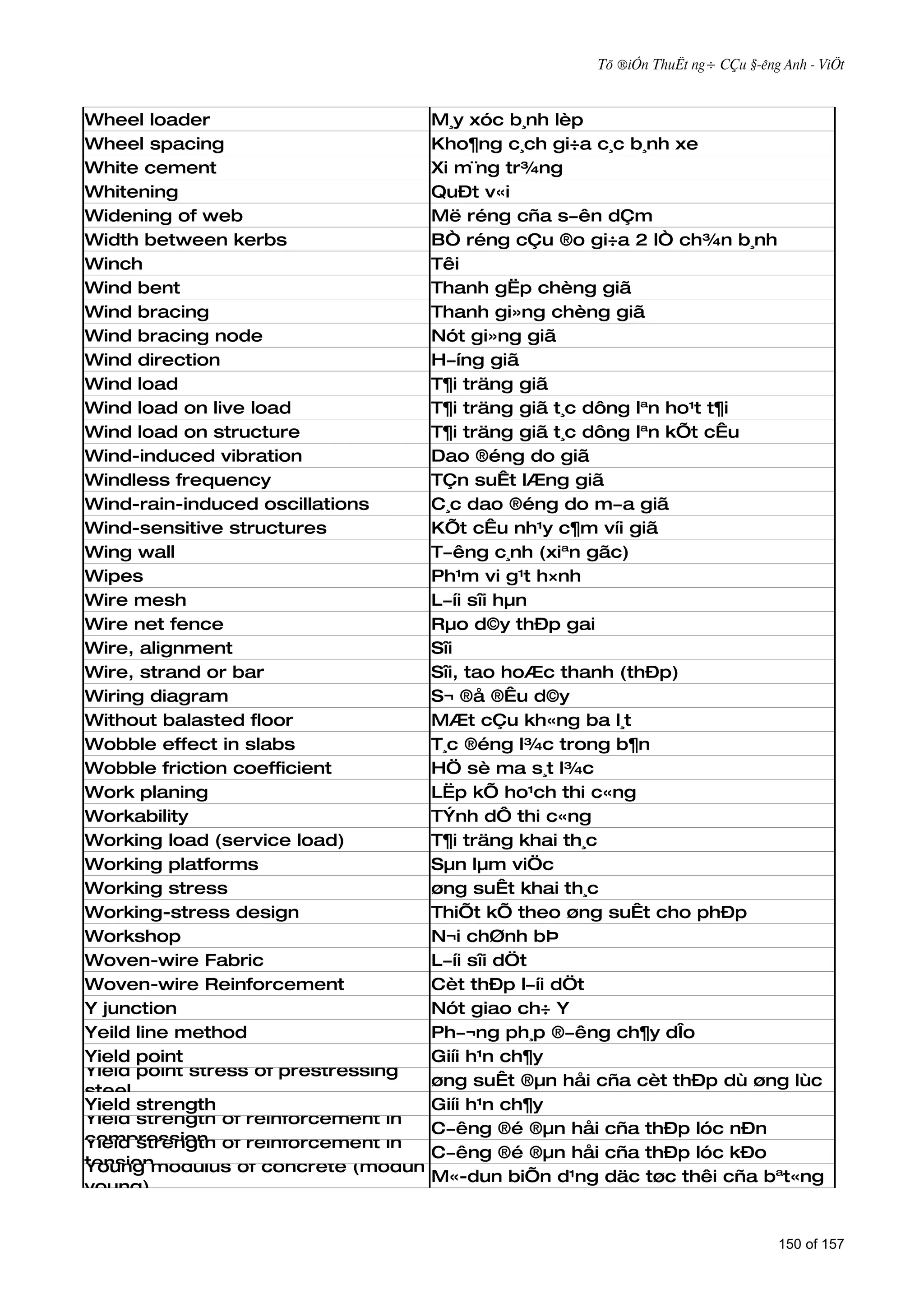 Tõ ®iÓn ThuËt ng÷ CÇu §­êng Anh - ViÖt



Wheel loader                         M¸y xóc b¸nh lèp
Wheel spacing                        Kho¶ng c¸ch gi÷a c¸c b¸nh xe
White cement                         Xi m¨ng tr¾ng
Whitening                            QuÐt v«i
Widening of web                      Më réng cña s­ên dÇm
Width between kerbs                  BÒ réng cÇu ®o gi÷a 2 lÒ ch¾n b¸nh
Winch                                Têi
Wind bent                            Thanh gËp chèng giã
Wind bracing                         Thanh gi»ng chèng giã
Wind bracing node                    Nót gi»ng giã
Wind direction                       H­íng giã
Wind load                            T¶i träng giã
Wind load on live load               T¶i träng giã t¸c dông lªn ho¹t t¶i
Wind load on structure               T¶i träng giã t¸c dông lªn kÕt cÊu
Wind-induced vibration               Dao ®éng do giã
Windless frequency                   TÇn suÊt lÆng giã
Wind-rain-induced oscillations       C¸c dao ®éng do m­a giã
Wind-sensitive structures            KÕt cÊu nh¹y c¶m víi giã
Wing wall                            T­êng c¸nh (xiªn gãc)
Wipes                                Ph¹m vi g¹t h×nh
Wire mesh                            L­íi sîi hµn
Wire net fence                       Rµo d©y thÐp gai
Wire, alignment                      Sîi
Wire, strand or bar                  Sîi, tao hoÆc thanh (thÐp)
Wiring diagram                       S¬ ®å ®Êu d©y
Without balasted floor               MÆt cÇu kh«ng ba l¸t
Wobble effect in slabs               T¸c ®éng l¾c trong b¶n
Wobble friction coefficient          HÖ sè ma s¸t l¾c
Work planing                         LËp kÕ ho¹ch thi c«ng
Workability                          TÝnh dÔ thi c«ng
Working load (service load)          T¶i träng khai th¸c
Working platforms                    Sµn lµm viÖc
Working stress                       øng suÊt khai th¸c
Working-stress design                ThiÕt kÕ theo øng suÊt cho phÐp
Workshop                             N¬i chØnh bÞ
Woven-wire Fabric                    L­íi sîi dÖt
Woven-wire Reinforcement             Cèt thÐp l­íi dÖt
Y junction                           Nót giao ch÷ Y
Yeild line method                    Ph­¬ng ph¸p ®­êng ch¶y dÎo
Yield point                          Giíi h¹n ch¶y
Yield point stress of prestressing
                                     øng suÊt ®µn håi cña cèt thÐp dù øng lùc
steel
Yield strength                       Giíi h¹n ch¶y
Yield strength of reinforcement in
                                     C­êng ®é ®µn håi cña thÐp lóc nÐn
compression of reinforcement in
Yield strength
                                     C­êng ®é ®µn håi cña thÐp lóc kÐo
tensionmodulus of concrete (modun
Young
                                     M«-dun biÕn d¹ng däc tøc thêi cña bªt«ng
young)


                                                                                150 of 157
 