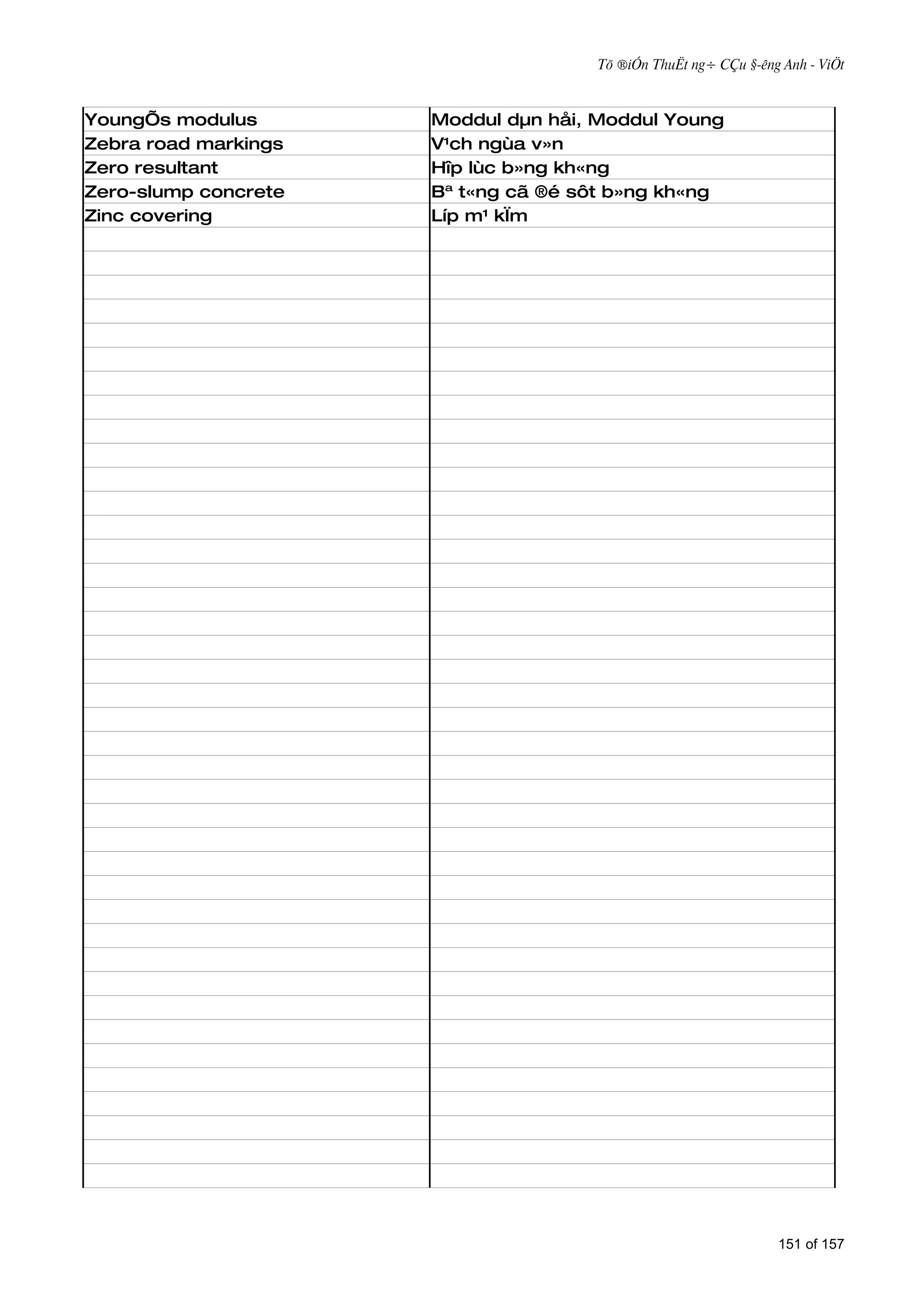 Tõ ®iÓn ThuËt ng÷ CÇu §­êng Anh - ViÖt



YoungÕs modulus       Moddul dµn håi, Moddul Young
Zebra road markings   V¹ch ngùa v»n
Zero resultant        Hîp lùc b»ng kh«ng
Zero-slump concrete   Bª t«ng cã ®é sôt b»ng kh«ng
Zinc covering         Líp m¹ kÏm




                                                                151 of 157
 