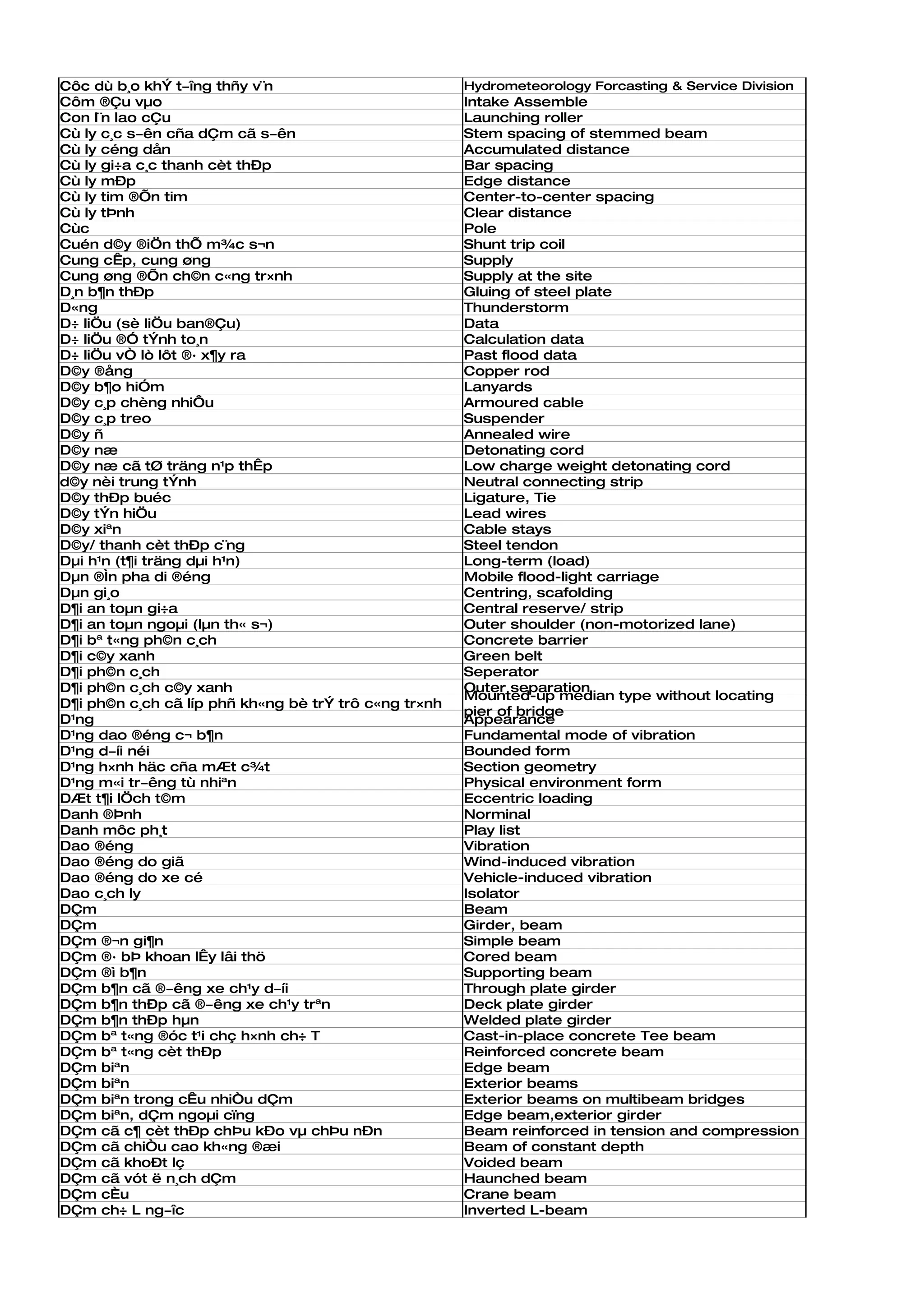 Côc dù b¸o khÝ t­îng thñy v¨n                          Hydrometeorology Forcasting & Service Division
Côm ®Çu vµo                                            Intake Assemble
Con l¨n lao cÇu                                        Launching roller
Cù ly c¸c s­ên cña dÇm cã s­ên                         Stem spacing of stemmed beam
Cù ly céng dån                                         Accumulated distance
Cù ly gi÷a c¸c thanh cèt thÐp                          Bar spacing
Cù ly mÐp                                              Edge distance
Cù ly tim ®Õn tim                                      Center-to-center spacing
Cù ly tÞnh                                             Clear distance
Cùc                                                    Pole
Cuén d©y ®iÖn thÕ m¾c s¬n                              Shunt trip coil
Cung cÊp, cung øng                                     Supply
Cung øng ®Õn ch©n c«ng tr×nh                           Supply at the site
D¸n b¶n thÐp                                           Gluing of steel plate
D«ng                                                   Thunderstorm
D÷ liÖu (sè liÖu ban®Çu)                               Data
D÷ liÖu ®Ó tÝnh to¸n                                   Calculation data
D÷ liÖu vÒ lò lôt ®· x¶y ra                            Past flood data
D©y ®ång                                               Copper rod
D©y b¶o hiÓm                                           Lanyards
D©y c¸p chèng nhiÔu                                    Armoured cable
D©y c¸p treo                                           Suspender
D©y ñ                                                  Annealed wire
D©y næ                                                 Detonating cord
D©y næ cã tØ träng n¹p thÊp                            Low charge weight detonating cord
d©y nèi trung tÝnh                                     Neutral connecting strip
D©y thÐp buéc                                          Ligature, Tie
D©y tÝn hiÖu                                           Lead wires
D©y xiªn                                               Cable stays
D©y/ thanh cèt thÐp c¨ng                               Steel tendon
Dµi h¹n (t¶i träng dµi h¹n)                            Long-term (load)
Dµn ®Ìn pha di ®éng                                    Mobile flood-light carriage
Dµn gi¸o                                               Centring, scafolding
D¶i an toµn gi÷a                                       Central reserve/ strip
D¶i an toµn ngoµi (lµn th« s¬)                         Outer shoulder (non-motorized lane)
D¶i bª t«ng ph©n c¸ch                                  Concrete barrier
D¶i c©y xanh                                           Green belt
D¶i ph©n c¸ch                                          Seperator
D¶i ph©n c¸ch c©y xanh                                 Outer separation
                                                       Mounted-up median type without locating
D¶i ph©n c¸ch cã líp phñ kh«ng bè trÝ trô c«ng tr×nh
                                                       pier of bridge
D¹ng                                                   Appearance
D¹ng dao ®éng c¬ b¶n                                   Fundamental mode of vibration
D¹ng d­íi néi                                          Bounded form
D¹ng h×nh häc cña mÆt c¾t                              Section geometry
D¹ng m«i tr­êng tù nhiªn                               Physical environment form
DÆt t¶i lÖch t©m                                       Eccentric loading
Danh ®Þnh                                              Norminal
Danh môc ph¸t                                          Play list
Dao ®éng                                               Vibration
Dao ®éng do giã                                        Wind-induced vibration
Dao ®éng do xe cé                                      Vehicle-induced vibration
Dao c¸ch ly                                            Isolator
DÇm                                                    Beam
DÇm                                                    Girder, beam
DÇm ®¬n gi¶n                                           Simple beam
DÇm ®· bÞ khoan lÊy lâi thö                            Cored beam
DÇm ®ì b¶n                                             Supporting beam
DÇm b¶n cã ®­êng xe ch¹y d­íi                          Through plate girder
DÇm b¶n thÐp cã ®­êng xe ch¹y trªn                     Deck plate girder
DÇm b¶n thÐp hµn                                       Welded plate girder
DÇm bª t«ng ®óc t¹i chç h×nh ch÷ T                     Cast-in-place concrete Tee beam
DÇm bª t«ng cèt thÐp                                   Reinforced concrete beam
DÇm biªn                                               Edge beam
DÇm biªn                                               Exterior beams
DÇm biªn trong cÊu nhiÒu dÇm                           Exterior beams on multibeam bridges
DÇm biªn, dÇm ngoµi cïng                               Edge beam,exterior girder
DÇm cã c¶ cèt thÐp chÞu kÐo vµ chÞu nÐn                Beam reinforced in tension and compression
DÇm cã chiÒu cao kh«ng ®æi                             Beam of constant depth
DÇm cã khoÐt lç                                        Voided beam
DÇm cã vót ë n¸ch dÇm                                  Haunched beam
DÇm cÈu                                                Crane beam
DÇm ch÷ L ng­îc                                        Inverted L-beam
 