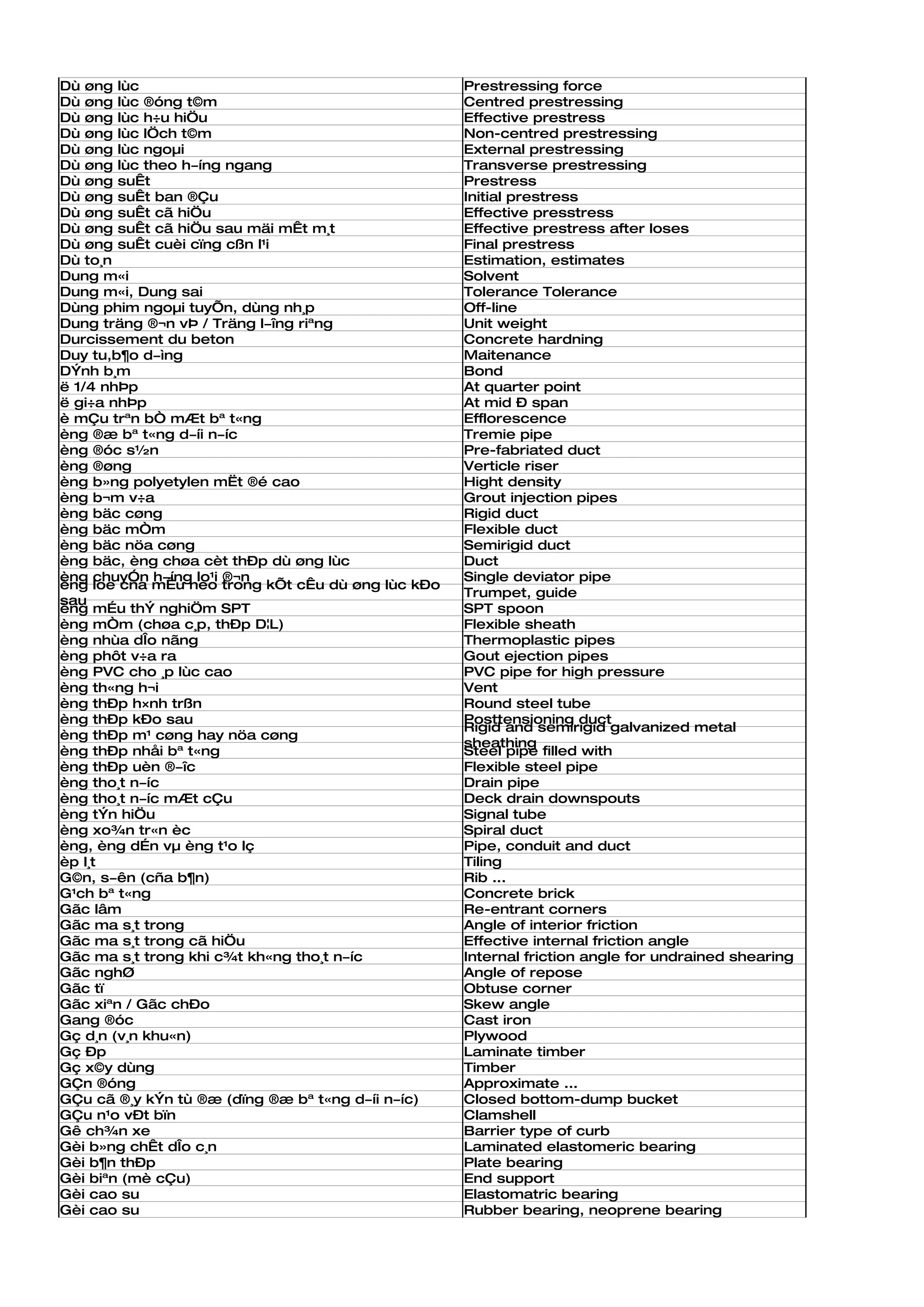 Dù øng lùc                                         Prestressing force
Dù øng lùc ®óng t©m                                Centred prestressing
Dù øng lùc h÷u hiÖu                                Effective prestress
Dù øng lùc lÖch t©m                                Non-centred prestressing
Dù øng lùc ngoµi                                   External prestressing
Dù øng lùc theo h­íng ngang                        Transverse prestressing
Dù øng suÊt                                        Prestress
Dù øng suÊt ban ®Çu                                Initial prestress
Dù øng suÊt cã hiÖu                                Effective presstress
Dù øng suÊt cã hiÖu sau mäi mÊt m¸t                Effective prestress after loses
Dù øng suÊt cuèi cïng cßn l¹i                      Final prestress
Dù to¸n                                            Estimation, estimates
Dung m«i                                           Solvent
Dung m«i, Dung sai                                 Tolerance Tolerance
Dùng phim ngoµi tuyÕn, dùng nh¸p                   Off-line
Dung träng ®¬n vÞ / Träng l­îng riªng              Unit weight
Durcissement du beton                              Concrete hardning
Duy tu,b¶o d­ìng                                   Maitenance
DÝnh b¸m                                           Bond
ë 1/4 nhÞp                                         At quarter point
ë gi÷a nhÞp                                        At mid Ð span
è mÇu trªn bÒ mÆt bª t«ng                          Efflorescence
èng ®æ bª t«ng d­íi n­íc                           Tremie pipe
èng ®óc s½n                                        Pre-fabriated duct
èng ®øng                                           Verticle riser
èng b»ng polyetylen mËt ®é cao                     Hight density
èng b¬m v÷a                                        Grout injection pipes
èng bäc cøng                                       Rigid duct
èng bäc mÒm                                        Flexible duct
èng bäc nöa cøng                                   Semirigid duct
èng bäc, èng chøa cèt thÐp dù øng lùc              Duct
èng chuyÓn h­íng lo¹i ®¬n                          Single deviator pipe
èng loe cña mÊu neo trong kÕt cÊu dù øng lùc kÐo
                                                   Trumpet, guide
sau
èng mÉu thÝ nghiÖm SPT                             SPT spoon
èng mÒm (chøa c¸p, thÐp D¦L)                       Flexible sheath
èng nhùa dÎo nãng                                  Thermoplastic pipes
èng phôt v÷a ra                                    Gout ejection pipes
èng PVC cho ¸p lùc cao                             PVC pipe for high pressure
èng th«ng h¬i                                      Vent
èng thÐp h×nh trßn                                 Round steel tube
èng thÐp kÐo sau                                   Posttensioning duct
                                                   Rigid and semirigid galvanized metal
èng thÐp m¹ cøng hay nöa cøng
                                                   sheathing
èng thÐp nhåi bª t«ng                              Steel pipe filled with
èng thÐp uèn ®­îc                                  Flexible steel pipe
èng tho¸t n­íc                                     Drain pipe
èng tho¸t n­íc mÆt cÇu                             Deck drain downspouts
èng tÝn hiÖu                                       Signal tube
èng xo¾n tr«n èc                                   Spiral duct
èng, èng dÉn vµ èng t¹o lç                         Pipe, conduit and duct
èp l¸t                                             Tiling
G©n, s­ên (cña b¶n)                                Rib ...
G¹ch bª t«ng                                       Concrete brick
Gãc lâm                                            Re-entrant corners
Gãc ma s¸t trong                                   Angle of interior friction
Gãc ma s¸t trong cã hiÖu                           Effective internal friction angle
Gãc ma s¸t trong khi c¾t kh«ng tho¸t n­íc          Internal friction angle for undrained shearing
Gãc nghØ                                           Angle of repose
Gãc tï                                             Obtuse corner
Gãc xiªn / Gãc chÐo                                Skew angle
Gang ®óc                                           Cast iron
Gç d¸n (v¸n khu«n)                                 Plywood
Gç Ðp                                              Laminate timber
Gç x©y dùng                                        Timber
GÇn ®óng                                           Approximate ...
GÇu cã ®¸y kÝn tù ®æ (dïng ®æ bª t«ng d­íi n­íc)   Closed bottom-dump bucket
GÇu n¹o vÐt bïn                                    Clamshell
Gê ch¾n xe                                         Barrier type of curb
Gèi b»ng chÊt dÎo c¸n                              Laminated elastomeric bearing
Gèi b¶n thÐp                                       Plate bearing
Gèi biªn (mè cÇu)                                  End support
Gèi cao su                                         Elastomatric bearing
Gèi cao su                                         Rubber bearing, neoprene bearing
 