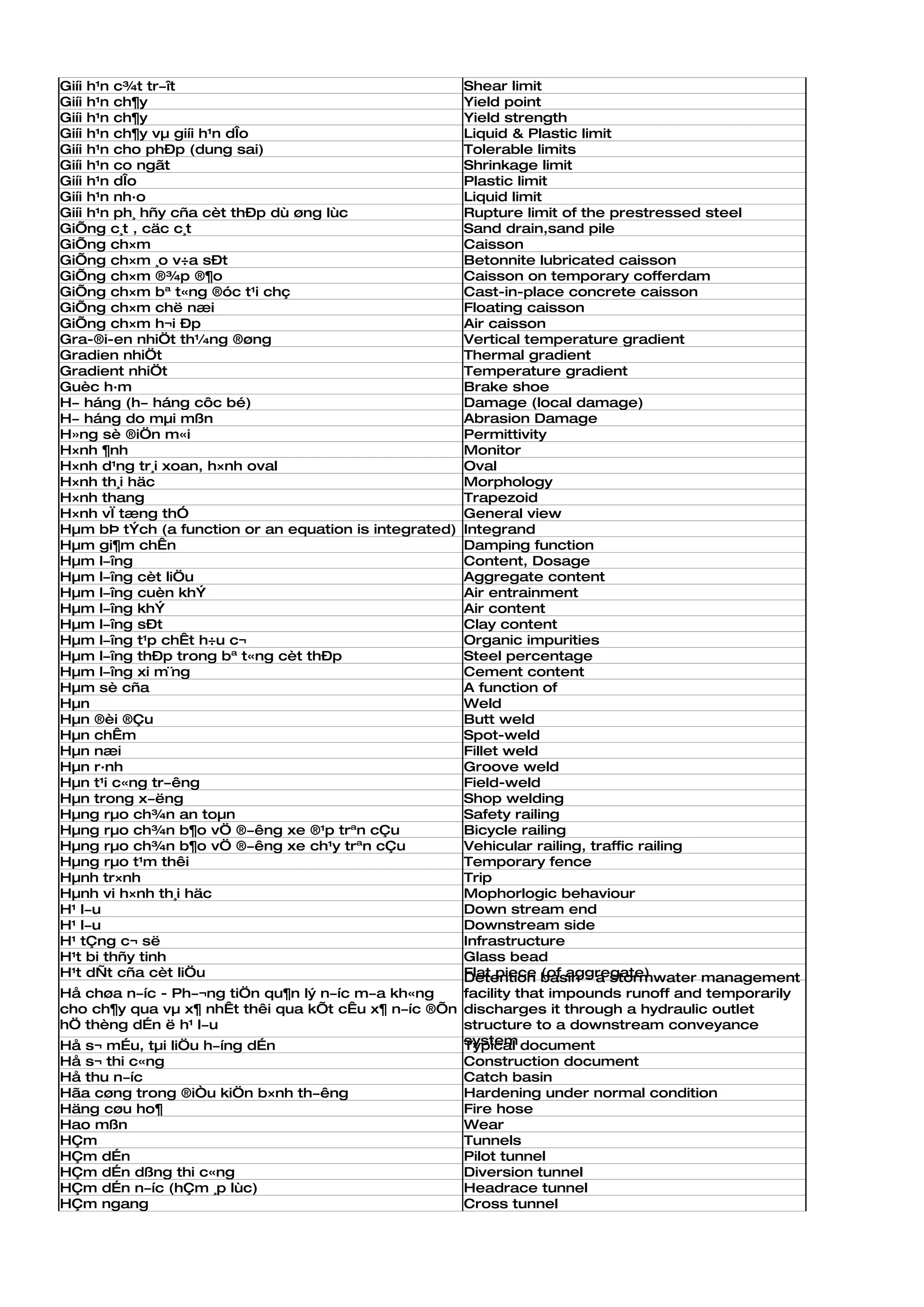 Giíi h¹n c¾t tr­ît                                      Shear limit
Giíi h¹n ch¶y                                           Yield point
Giíi h¹n ch¶y                                           Yield strength
Giíi h¹n ch¶y vµ giíi h¹n dÎo                           Liquid & Plastic limit
Giíi h¹n cho phÐp (dung sai)                            Tolerable limits
Giíi h¹n co ngãt                                        Shrinkage limit
Giíi h¹n dÎo                                            Plastic limit
Giíi h¹n nh·o                                           Liquid limit
Giíi h¹n ph¸ hñy cña cèt thÐp dù øng lùc                Rupture limit of the prestressed steel
GiÕng c¸t , cäc c¸t                                     Sand drain,sand pile
GiÕng ch×m                                              Caisson
GiÕng ch×m ¸o v÷a sÐt                                   Betonnite lubricated caisson
GiÕng ch×m ®¾p ®¶o                                      Caisson on temporary cofferdam
GiÕng ch×m bª t«ng ®óc t¹i chç                          Cast-in-place concrete caisson
GiÕng ch×m chë næi                                      Floating caisson
GiÕng ch×m h¬i Ðp                                       Air caisson
Gra-®i-en nhiÖt th¼ng ®øng                              Vertical temperature gradient
Gradien nhiÖt                                           Thermal gradient
Gradient nhiÖt                                          Temperature gradient
Guèc h·m                                                Brake shoe
H­ háng (h­ háng côc bé)                                Damage (local damage)
H­ háng do mµi mßn                                      Abrasion Damage
H»ng sè ®iÖn m«i                                        Permittivity
H×nh ¶nh                                                Monitor
H×nh d¹ng tr¸i xoan, h×nh oval                          Oval
H×nh th¸i häc                                           Morphology
H×nh thang                                              Trapezoid
H×nh vÏ tæng thÓ                                        General view
Hµm bÞ tÝch (a function or an equation is integrated)   Integrand
Hµm gi¶m chÊn                                           Damping function
Hµm l­îng                                               Content, Dosage
Hµm l­îng cèt liÖu                                      Aggregate content
Hµm l­îng cuèn khÝ                                      Air entrainment
Hµm l­îng khÝ                                           Air content
Hµm l­îng sÐt                                           Clay content
Hµm l­îng t¹p chÊt h÷u c¬                               Organic impurities
Hµm l­îng thÐp trong bª t«ng cèt thÐp                   Steel percentage
Hµm l­îng xi m¨ng                                       Cement content
Hµm sè cña                                              A function of
Hµn                                                     Weld
Hµn ®èi ®Çu                                             Butt weld
Hµn chÊm                                                Spot-weld
Hµn næi                                                 Fillet weld
Hµn r·nh                                                Groove weld
Hµn t¹i c«ng tr­êng                                     Field-weld
Hµn trong x­ëng                                         Shop welding
Hµng rµo ch¾n an toµn                                   Safety railing
Hµng rµo ch¾n b¶o vÖ ®­êng xe ®¹p trªn cÇu              Bicycle railing
Hµng rµo ch¾n b¶o vÖ ®­êng xe ch¹y trªn cÇu             Vehicular railing, traffic railing
Hµng rµo t¹m thêi                                       Temporary fence
Hµnh tr×nh                                              Trip
Hµnh vi h×nh th¸i häc                                   Mophorlogic behaviour
H¹ l­u                                                  Down stream end
H¹ l­u                                                  Downstream side
H¹ tÇng c¬ së                                           Infrastructure
H¹t bi thñy tinh                                        Glass bead
H¹t dÑt cña cèt liÖu                                    Flat piece basin - a stormwater management
                                                        Detention (of aggregate)
Hå chøa n­íc - Ph­¬ng tiÖn qu¶n lý n­íc m­a kh«ng    facility that impounds runoff and temporarily
cho ch¶y qua vµ x¶ nhÊt thêi qua kÕt cÊu x¶ n­íc ®Õn discharges it through a hydraulic outlet
hÖ thèng dÉn ë h¹ l­u                                structure to a downstream conveyance
Hå s¬ mÉu, tµi liÖu h­íng dÉn                        system document
                                                     Typical
Hå s¬ thi c«ng                                          Construction document
Hå thu n­íc                                             Catch basin
Hãa cøng trong ®iÒu kiÖn b×nh th­êng                    Hardening under normal condition
Häng cøu ho¶                                            Fire hose
Hao mßn                                                 Wear
HÇm                                                     Tunnels
HÇm dÉn                                                 Pilot tunnel
HÇm dÉn dßng thi c«ng                                   Diversion tunnel
HÇm dÉn n­íc (hÇm ¸p lùc)                               Headrace tunnel
HÇm ngang                                               Cross tunnel
 
