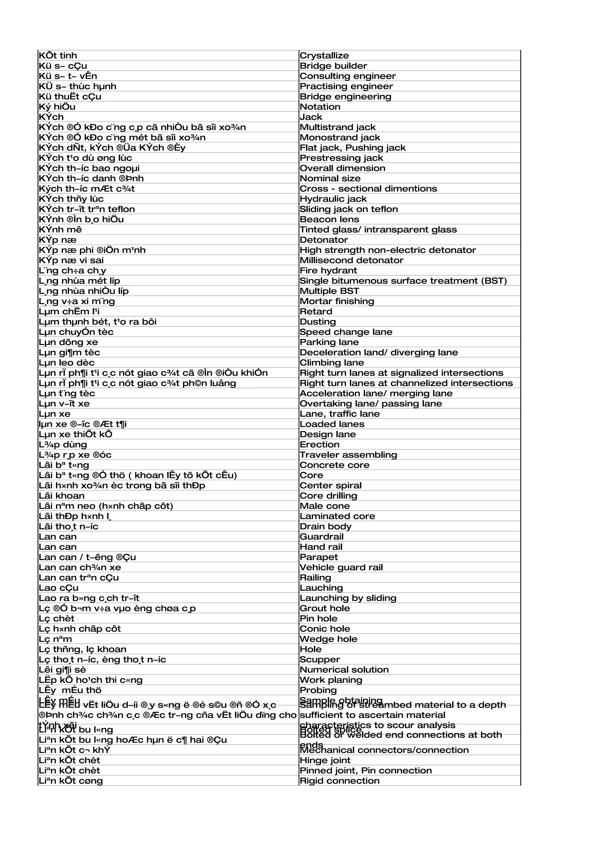 KÕt tinh                                           Crystallize
Kü s­ cÇu                                          Bridge builder
Kü s­ t­ vÊn                                       Consulting engineer
KÜ s­ thùc hµnh                                    Practising engineer
Kü thuËt cÇu                                       Bridge engineering
Ký hiÖu                                            Notation
KÝch                                               Jack
KÝch ®Ó kÐo c¨ng c¸p cã nhiÒu bã sîi xo¾n          Multistrand jack
KÝch ®Ó kÐo c¨ng mét bã sîi xo¾n                   Monostrand jack
KÝch dÑt, kÝch ®Üa KÝch ®Èy                        Flat jack, Pushing jack
KÝch t¹o dù øng lùc                                Prestressing jack
KÝch th­íc bao ngoµi                               Overall dimension
KÝch th­íc danh ®Þnh                               Nominal size
Kých th­íc mÆt c¾t                                 Cross - sectional dimentions
KÝch thñy lùc                                      Hydraulic jack
KÝch tr­ît trªn teflon                             Sliding jack on teflon
KÝnh ®Ìn b¸o hiÖu                                  Beacon lens
KÝnh mê                                            Tinted glass/ intransparent glass
KÝp næ                                             Detonator
KÝp næ phi ®iÖn m¹nh                               High strength non-electric detonator
KÝp næ vi sai                                      Millisecond detonator
L¨ng ch÷a ch¸y                                     Fire hydrant
L¸ng nhùa mét líp                                  Single bitumenous surface treatment (BST)
L¸ng nhùa nhiÒu líp                                Multiple BST
L¸ng v÷a xi m¨ng                                   Mortar finishing
Lµm chËm l¹i                                       Retard
Lµm thµnh bét, t¹o ra bôi                          Dusting
Lµn chuyÓn tèc                                     Speed change lane
Lµn dõng xe                                        Parking lane
Lµn gi¶m tèc                                       Deceleration land/ diverging lane
Lµn leo dèc                                        Climbing lane
Lµn rÏ ph¶i t¹i c¸c nót giao c¾t cã ®Ìn ®iÒu khiÓn Right turn lanes at signalized intersections
Lµn rÏ ph¶i t¹i c¸c nót giao c¾t ph©n luång        Right turn lanes at channelized intersections
Lµn t¨ng tèc                                       Acceleration lane/ merging lane
Lµn v­ît xe                                        Overtaking lane/ passing lane
Lµn xe                                             Lane, traffic lane
lµn xe ®­îc ®Æt t¶i                                Loaded lanes
Lµn xe thiÕt kÕ                                    Design lane
L¾p dùng                                           Erection
L¾p r¸p xe ®óc                                     Traveler assembling
Lâi bª t«ng                                        Concrete core
Lâi bª t«ng ®Ó thö ( khoan lÊy tõ kÕt cÊu)         Core
Lâi h×nh xo¾n èc trong bã sîi thÐp                 Center spiral
Lâi khoan                                          Core drilling
Lâi nªm neo (h×nh chãp côt)                        Male cone
Lâi thÐp h×nh l¸                                   Laminated core
Lâi tho¸t n­íc                                     Drain body
Lan can                                            Guardrail
Lan can                                            Hand rail
Lan can / t­êng ®Çu                                Parapet
Lan can ch¾n xe                                    Vehicle guard rail
Lan can trªn cÇu                                   Railing
Lao cÇu                                            Lauching
Lao ra b»ng c¸ch tr­ît                             Launching by sliding
Lç ®Ó b¬m v÷a vµo èng chøa c¸p                     Grout hole
Lç chèt                                            Pin hole
Lç h×nh chãp côt                                   Conic hole
Lç nªm                                             Wedge hole
Lç thñng, lç khoan                                 Hole
Lç tho¸t n­íc, èng tho¸t n­íc                      Scupper
Lêi gi¶i sè                                        Numerical solution
LËp kÕ ho¹ch thi c«ng                              Work planing
LÊy mÉu thö                                        Probing
LÊy mÉu                                            Sample obtaining
LÊy mÉu vËt liÖu d­íi ®¸y s«ng ë ®é s©u ®ñ ®Ó x¸c  Sampling of streambed material to a depth
®Þnh ch¾c ch¾n c¸c ®Æc tr­ng cña vËt liÖu dïng cho sufficient to ascertain material
tÝnh xãi                                           characteristics to scour analysis
Liªn kÕt bu l«ng                                   Bolted splice
                                                   Bolted or welded end connections at both
Liªn kÕt bu l«ng hoÆc hµn ë c¶ hai ®Çu
                                                   ends
Liªn kÕt c¬ khÝ                                    Mechanical connectors/connection
Liªn kÕt chèt                                      Hinge joint
Liªn kÕt chèt                                      Pinned joint, Pin connection
Liªn kÕt cøng                                      Rigid connection
 