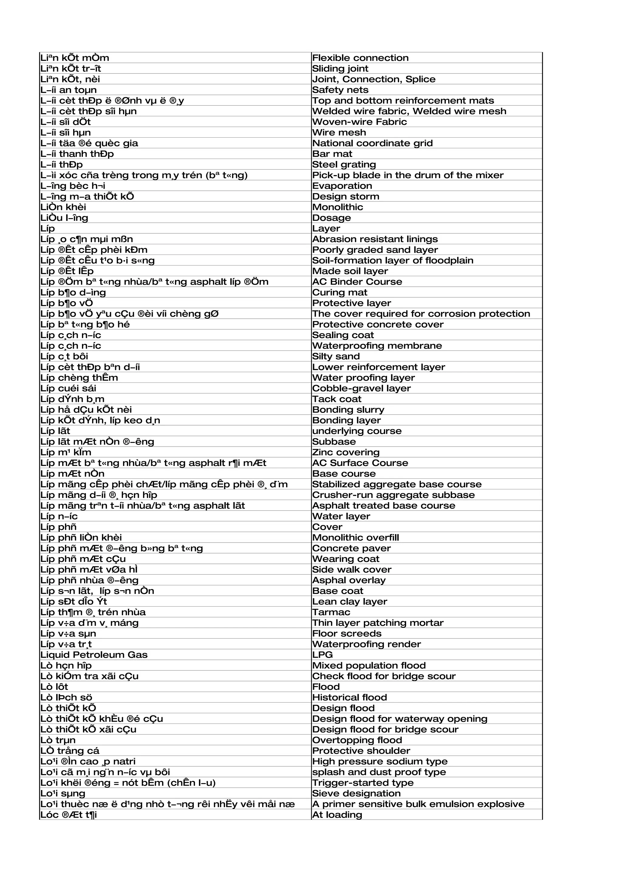 Liªn kÕt mÒm                                         Flexible connection
Liªn kÕt tr­ît                                       Sliding joint
Liªn kÕt, nèi                                        Joint, Connection, Splice
L­íi an toµn                                         Safety nets
L­íi cèt thÐp ë ®Ønh vµ ë ®¸y                        Top and bottom reinforcement mats
L­íi cèt thÐp sîi hµn                                Welded wire fabric, Welded wire mesh
L­íi sîi dÖt                                         Woven-wire Fabric
L­íi sîi hµn                                         Wire mesh
L­íi täa ®é quèc gia                                 National coordinate grid
L­íi thanh thÐp                                      Bar mat
L­íi thÐp                                            Steel grating
L­ìi xóc cña trèng trong m¸y trén (bª t«ng)          Pick-up blade in the drum of the mixer
L­îng bèc h¬i                                        Evaporation
L­îng m­a thiÕt kÕ                                   Design storm
LiÒn khèi                                            Monolithic
LiÒu l­îng                                           Dosage
Líp                                                  Layer
Líp ¸o c¶n mµi mßn                                   Abrasion resistant linings
Líp ®Êt cÊp phèi kÐm                                 Poorly graded sand layer
Líp ®Êt cÊu t¹o b·i s«ng                             Soil-formation layer of floodplain
Líp ®Êt lÊp                                          Made soil layer
Líp ®Öm bª t«ng nhùa/bª t«ng asphalt líp ®Öm         AC Binder Course
Líp b¶o d­ìng                                        Curing mat
Líp b¶o vÖ                                           Protective layer
Líp b¶o vÖ yªu cÇu ®èi víi chèng gØ                  The cover required for corrosion protection
Líp bª t«ng b¶o hé                                   Protective concrete cover
Líp c¸ch n­íc                                        Sealing coat
Líp c¸ch n­íc                                        Waterproofing membrane
Líp c¸t bôi                                          Silty sand
Líp cèt thÐp bªn d­íi                                Lower reinforcement layer
Líp chèng thÊm                                       Water proofing layer
Líp cuéi sái                                         Cobble-gravel layer
Líp dÝnh b¸m                                         Tack coat
Líp hå dÇu kÕt nèi                                   Bonding slurry
Líp kÕt dÝnh, líp keo d¸n                            Bonding layer
Líp lãt                                              underlying course
Líp lãt mÆt nÒn ®­êng                                Subbase
Líp m¹ kÏm                                           Zinc covering
Líp mÆt bª t«ng nhùa/bª t«ng asphalt r¶i mÆt         AC Surface Course
Líp mÆt nÒn                                          Base course
Líp mãng cÊp phèi chÆt/líp mãng cÊp phèi ®¸ d¨m      Stabilized aggregate base course
Líp mãng d­íi ®¸ hçn hîp                             Crusher-run aggregate subbase
Líp mãng trªn t­íi nhùa/bª t«ng asphalt lãt          Asphalt treated base course
Líp n­íc                                             Water layer
Líp phñ                                              Cover
Líp phñ liÒn khèi                                    Monolithic overfill
Líp phñ mÆt ®­êng b»ng bª t«ng                       Concrete paver
Líp phñ mÆt cÇu                                      Wearing coat
Líp phñ mÆt vØa hÌ                                   Side walk cover
Líp phñ nhùa ®­êng                                   Asphal overlay
Líp s¬n lãt, líp s¬n nÒn                             Base coat
Líp sÐt dÎo Ýt                                       Lean clay layer
Líp th¶m ®¸ trén nhùa                                Tarmac
Líp v÷a d¨m v¸ máng                                  Thin layer patching mortar
Líp v÷a sµn                                          Floor screeds
Líp v÷a tr¸t                                         Waterproofing render
Liquid Petroleum Gas                                 LPG
Lò hçn hîp                                           Mixed population flood
Lò kiÓm tra xãi cÇu                                  Check flood for bridge scour
Lò lôt                                               Flood
Lò lÞch sö                                           Historical flood
Lò thiÕt kÕ                                          Design flood
Lò thiÕt kÕ khÈu ®é cÇu                              Design flood for waterway opening
Lò thiÕt kÕ xãi cÇu                                  Design flood for bridge scour
Lò trµn                                              Overtopping flood
LÒ trång cá                                          Protective shoulder
Lo¹i ®Ìn cao ¸p natri                                High pressure sodium type
Lo¹i cã m¸i ng¨n n­íc vµ bôi                         splash and dust proof type
Lo¹i khëi ®éng = nót bÊm (chÊn l­u)                  Trigger-started type
Lo¹i sµng                                            Sieve designation
Lo¹i thuèc næ ë d¹ng nhò t­¬ng rêi nhËy vêi måi næ   A primer sensitive bulk emulsion explosive
Lóc ®Æt t¶i                                          At loading
 