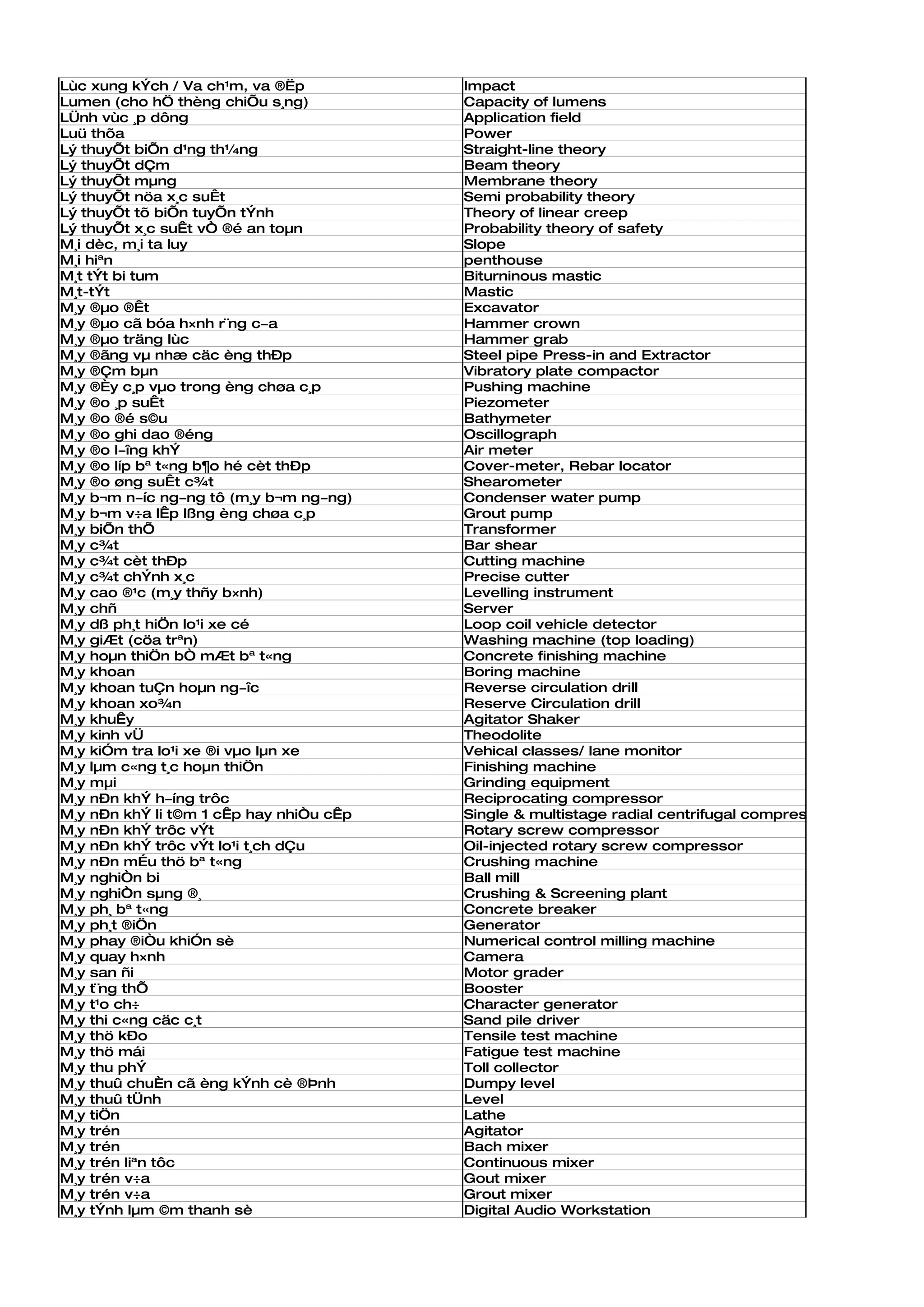 Lùc xung kÝch / Va ch¹m, va ®Ëp          Impact
Lumen (cho hÖ thèng chiÕu s¸ng)          Capacity of lumens
LÜnh vùc ¸p dông                         Application field
Luü thõa                                 Power
Lý thuyÕt biÕn d¹ng th¼ng                Straight-line theory
Lý thuyÕt dÇm                            Beam theory
Lý thuyÕt mµng                           Membrane theory
Lý thuyÕt nöa x¸c suÊt                   Semi probability theory
Lý thuyÕt tõ biÕn tuyÕn tÝnh             Theory of linear creep
Lý thuyÕt x¸c suÊt vÒ ®é an toµn         Probability theory of safety
M¸i dèc, m¸i ta luy                      Slope
M¸i hiªn                                 penthouse
M¸t tÝt bi tum                           Biturninous mastic
M¸t-tÝt                                  Mastic
M¸y ®µo ®Êt                              Excavator
M¸y ®µo cã bóa h×nh r¨ng c­a             Hammer crown
M¸y ®µo träng lùc                        Hammer grab
M¸y ®ãng vµ nhæ cäc èng thÐp             Steel pipe Press-in and Extractor
M¸y ®Çm bµn                              Vibratory plate compactor
M¸y ®Èy c¸p vµo trong èng chøa c¸p       Pushing machine
M¸y ®o ¸p suÊt                           Piezometer
M¸y ®o ®é s©u                            Bathymeter
M¸y ®o ghi dao ®éng                      Oscillograph
M¸y ®o l­îng khÝ                         Air meter
M¸y ®o líp bª t«ng b¶o hé cèt thÐp       Cover-meter, Rebar locator
M¸y ®o øng suÊt c¾t                      Shearometer
M¸y b¬m n­íc ng­ng tô (m¸y b¬m ng­ng)    Condenser water pump
M¸y b¬m v÷a lÊp lßng èng chøa c¸p        Grout pump
M¸y biÕn thÕ                             Transformer
M¸y c¾t                                  Bar shear
M¸y c¾t cèt thÐp                         Cutting machine
M¸y c¾t chÝnh x¸c                        Precise cutter
M¸y cao ®¹c (m¸y thñy b×nh)              Levelling instrument
M¸y chñ                                  Server
M¸y dß ph¸t hiÖn lo¹i xe cé              Loop coil vehicle detector
M¸y giÆt (cöa trªn)                      Washing machine (top loading)
M¸y hoµn thiÖn bÒ mÆt bª t«ng            Concrete finishing machine
M¸y khoan                                Boring machine
M¸y khoan tuÇn hoµn ng­îc                Reverse circulation drill
M¸y khoan xo¾n                           Reserve Circulation drill
M¸y khuÊy                                Agitator Shaker
M¸y kinh vÜ                              Theodolite
M¸y kiÓm tra lo¹i xe ®i vµo lµn xe       Vehical classes/ lane monitor
M¸y lµm c«ng t¸c hoµn thiÖn              Finishing machine
M¸y mµi                                  Grinding equipment
M¸y nÐn khÝ h­íng trôc                   Reciprocating compressor
M¸y nÐn khÝ li t©m 1 cÊp hay nhiÒu cÊp   Single & multistage radial centrifugal compressor
M¸y nÐn khÝ trôc vÝt                     Rotary screw compressor
M¸y nÐn khÝ trôc vÝt lo¹i t¸ch dÇu       Oil-injected rotary screw compressor
M¸y nÐn mÉu thö bª t«ng                  Crushing machine
M¸y nghiÒn bi                            Ball mill
M¸y nghiÒn sµng ®¸                       Crushing & Screening plant
M¸y ph¸ bª t«ng                          Concrete breaker
M¸y ph¸t ®iÖn                            Generator
M¸y phay ®iÒu khiÓn sè                   Numerical control milling machine
M¸y quay h×nh                            Camera
M¸y san ñi                               Motor grader
M¸y t¨ng thÕ                             Booster
M¸y t¹o ch÷                              Character generator
M¸y thi c«ng cäc c¸t                     Sand pile driver
M¸y thö kÐo                              Tensile test machine
M¸y thö mái                              Fatigue test machine
M¸y thu phÝ                              Toll collector
M¸y thuû chuÈn cã èng kÝnh cè ®Þnh       Dumpy level
M¸y thuû tÜnh                            Level
M¸y tiÖn                                 Lathe
M¸y trén                                 Agitator
M¸y trén                                 Bach mixer
M¸y trén liªn tôc                        Continuous mixer
M¸y trén v÷a                             Gout mixer
M¸y trén v÷a                             Grout mixer
M¸y tÝnh lµm ©m thanh sè                 Digital Audio Workstation
 