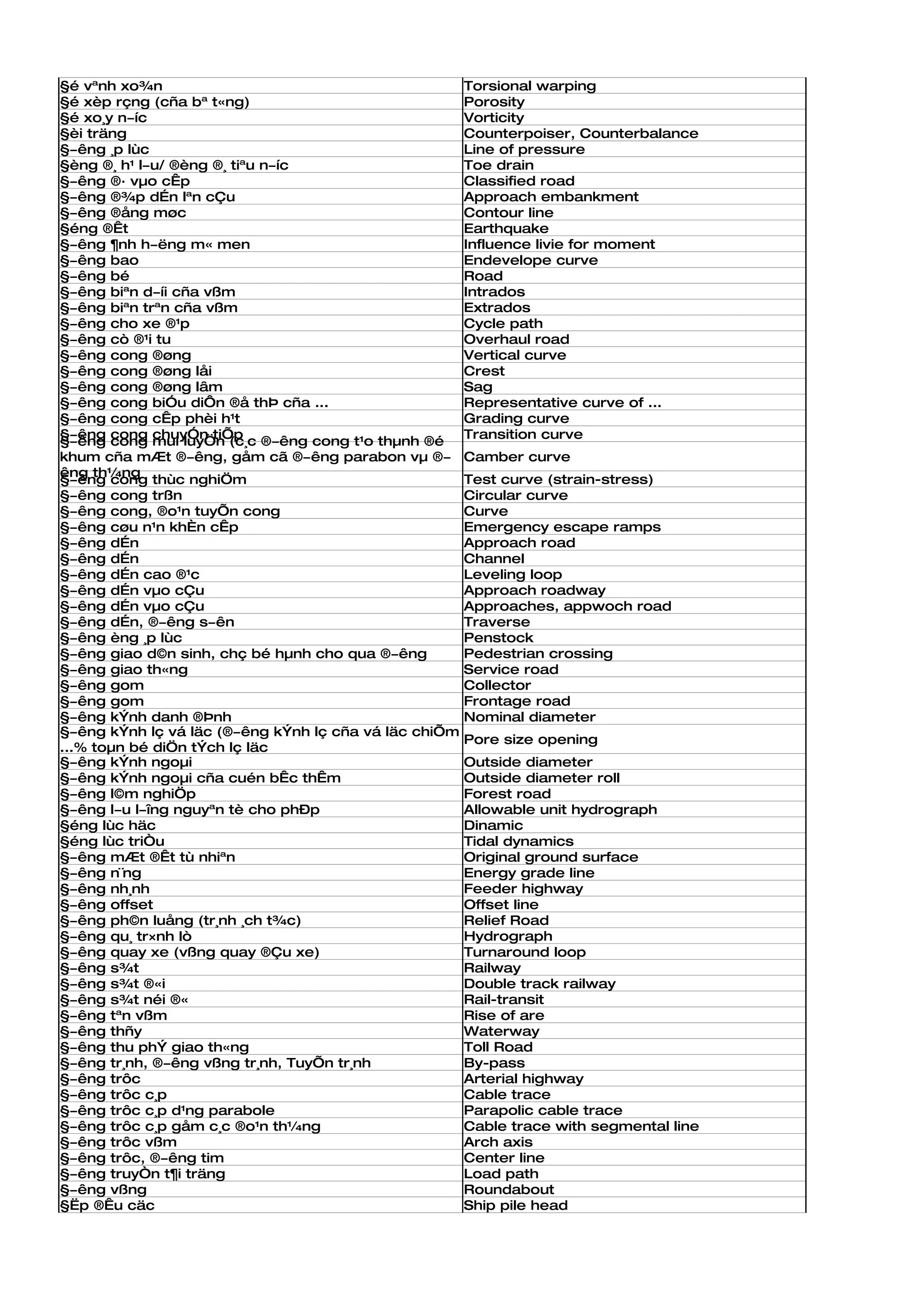 §é vªnh xo¾n                                           Torsional warping
§é xèp rçng (cña bª t«ng)                              Porosity
§é xo¸y n­íc                                           Vorticity
§èi träng                                              Counterpoiser, Counterbalance
§­êng ¸p lùc                                           Line of pressure
§èng ®¸ h¹ l­u/ ®èng ®¸ tiªu n­íc                      Toe drain
§­êng ®· vµo cÊp                                       Classified road
§­êng ®¾p dÉn lªn cÇu                                  Approach embankment
§­êng ®ång møc                                         Contour line
§éng ®Êt                                               Earthquake
§­êng ¶nh h­ëng m« men                                 Influence livie for moment
§­êng bao                                              Endevelope curve
§­êng bé                                               Road
§­êng biªn d­íi cña vßm                                Intrados
§­êng biªn trªn cña vßm                                Extrados
§­êng cho xe ®¹p                                       Cycle path
§­êng cò ®¹i tu                                        Overhaul road
§­êng cong ®øng                                        Vertical curve
§­êng cong ®øng låi                                    Crest
§­êng cong ®øng lâm                                    Sag
§­êng cong biÓu diÔn ®å thÞ cña ...                    Representative curve of ...
§­êng cong cÊp phèi h¹t                                Grading curve
§­êng cong chuyÓn tiÕp                                 Transition curve
§­êng cong mui luyÖn (c¸c ®­êng cong t¹o thµnh ®é
khum cña mÆt ®­êng, gåm cã ®­êng parabon vµ ®­         Camber curve
êng th¼ng
§­êng cong thùc nghiÖm                                 Test curve (strain-stress)
§­êng cong trßn                                        Circular curve
§­êng cong, ®o¹n tuyÕn cong                            Curve
§­êng cøu n¹n khÈn cÊp                                 Emergency escape ramps
§­êng dÉn                                              Approach road
§­êng dÉn                                              Channel
§­êng dÉn cao ®¹c                                      Leveling loop
§­êng dÉn vµo cÇu                                      Approach roadway
§­êng dÉn vµo cÇu                                      Approaches, appwoch road
§­êng dÉn, ®­êng s­ên                                  Traverse
§­êng èng ¸p lùc                                       Penstock
§­êng giao d©n sinh, chç bé hµnh cho qua ®­êng         Pedestrian crossing
§­êng giao th«ng                                       Service road
§­êng gom                                              Collector
§­êng gom                                              Frontage road
§­êng kÝnh danh ®Þnh                                   Nominal diameter
§­êng kÝnh lç vá läc (®­êng kÝnh lç cña vá läc chiÕm
                                                       Pore size opening
...% toµn bé diÖn tÝch lç läc
§­êng kÝnh ngoµi                                       Outside diameter
§­êng kÝnh ngoµi cña cuén bÊc thÊm                     Outside diameter roll
§­êng l©m nghiÖp                                       Forest road
§­êng l­u l­îng nguyªn tè cho phÐp                     Allowable unit hydrograph
§éng lùc häc                                           Dinamic
§éng lùc triÒu                                         Tidal dynamics
§­êng mÆt ®Êt tù nhiªn                                 Original ground surface
§­êng n¨ng                                             Energy grade line
§­êng nh¸nh                                            Feeder highway
§­êng offset                                           Offset line
§­êng ph©n luång (tr¸nh ¸ch t¾c)                       Relief Road
§­êng qu¸ tr×nh lò                                     Hydrograph
§­êng quay xe (vßng quay ®Çu xe)                       Turnaround loop
§­êng s¾t                                              Railway
§­êng s¾t ®«i                                          Double track railway
§­êng s¾t néi ®«                                       Rail-transit
§­êng tªn vßm                                          Rise of are
§­êng thñy                                             Waterway
§­êng thu phÝ giao th«ng                               Toll Road
§­êng tr¸nh, ®­êng vßng tr¸nh, TuyÕn tr¸nh             By-pass
§­êng trôc                                             Arterial highway
§­êng trôc c¸p                                         Cable trace
§­êng trôc c¸p d¹ng parabole                           Parapolic cable trace
§­êng trôc c¸p gåm c¸c ®o¹n th¼ng                      Cable trace with segmental line
§­êng trôc vßm                                         Arch axis
§­êng trôc, ®­êng tim                                  Center line
§­êng truyÒn t¶i träng                                 Load path
§­êng vßng                                             Roundabout
§Ëp ®Êu cäc                                            Ship pile head
 