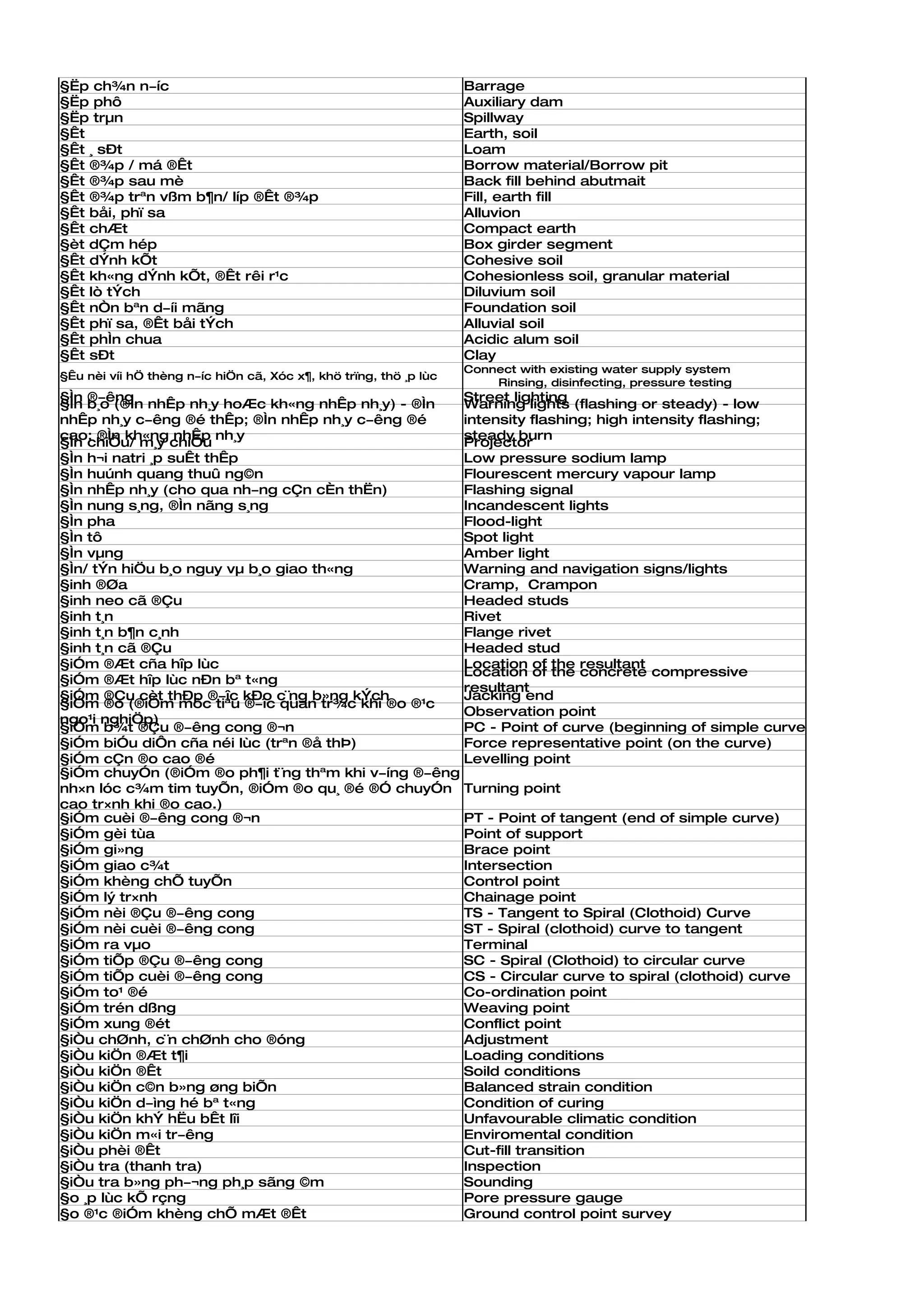 §Ëp ch¾n n­íc                                                      Barrage
§Ëp phô                                                            Auxiliary dam
§Ëp trµn                                                           Spillway
§Êt                                                                Earth, soil
§Êt ¸ sÐt                                                          Loam
§Êt ®¾p / má ®Êt                                                   Borrow material/Borrow pit
§Êt ®¾p sau mè                                                     Back fill behind abutmait
§Êt ®¾p trªn vßm b¶n/ líp ®Êt ®¾p                                  Fill, earth fill
§Êt båi, phï sa                                                    Alluvion
§Êt chÆt                                                           Compact earth
§èt dÇm hép                                                        Box girder segment
§Êt dÝnh kÕt                                                       Cohesive soil
§Êt kh«ng dÝnh kÕt, ®Êt rêi r¹c                                    Cohesionless soil, granular material
§Êt lò tÝch                                                        Diluvium soil
§Êt nÒn bªn d­íi mãng                                              Foundation soil
§Êt phï sa, ®Êt båi tÝch                                           Alluvial soil
§Êt phÌn chua                                                      Acidic alum soil
§Êt sÐt                                                            Clay
                                                                   Connect with existing water supply system
§Êu nèi víi hÖ thèng n­íc hiÖn cã, Xóc x¶, khö trïng, thö ¸p lùc
                                                                       Rinsing, disinfecting, pressure testing
§Ìn ®­êng                                           Street lighting
§Ìn b¸o (®Ìn nhÊp nh¸y hoÆc kh«ng nhÊp nh¸y) - ®Ìn  Warning lights (flashing or steady) - low
nhÊp nh¸y c­êng ®é thÊp; ®Ìn nhÊp nh¸y c­êng ®é     intensity flashing; high intensity flashing;
cao; ®Ìn kh«ng nhÊp nh¸y                            steady burn
§Ìn chiÕu/ m¸y chiÕu                                Projector
§Ìn h¬i natri ¸p suÊt thÊp                          Low pressure sodium lamp
§Ìn huúnh quang thuû ng©n                           Flourescent mercury vapour lamp
§Ìn nhÊp nh¸y (cho qua nh­ng cÇn cÈn thËn)          Flashing signal
§Ìn nung s¸ng, ®Ìn nãng s¸ng                        Incandescent lights
§Ìn pha                                             Flood-light
§Ìn tô                                              Spot light
§Ìn vµng                                            Amber light
§Ìn/ tÝn hiÖu b¸o nguy vµ b¸o giao th«ng            Warning and navigation signs/lights
§inh ®Øa                                            Cramp, Crampon
§inh neo cã ®Çu                                     Headed studs
§inh t¸n                                            Rivet
§inh t¸n b¶n c¸nh                                   Flange rivet
§inh t¸n cã ®Çu                                     Headed stud
§iÓm ®Æt cña hîp lùc                                Location of the resultant
                                                    Location of the concrete compressive
§iÓm ®Æt hîp lùc nÐn bª t«ng
                                                    resultant
§iÓm ®Çu cèt thÐp ®­îc kÐo c¨ng b»ng kÝch           Jacking end
§iÓm ®o (®iÓm môc tiªu ®­îc quan tr¾c khi ®o ®¹c
                                                    Observation point
ngo¹i nghiÖp)
§iÓm b¾t ®Çu ®­êng cong ®¬n                         PC - Point of curve (beginning of simple curve)
§iÓm biÓu diÔn cña néi lùc (trªn ®å thÞ)            Force representative point (on the curve)
§iÓm cÇn ®o cao ®é                                  Levelling point
§iÓm chuyÓn (®iÓm ®o ph¶i t¨ng thªm khi v­íng ®­êng
nh×n lóc c¾m tim tuyÕn, ®iÓm ®o qu¸ ®é ®Ó chuyÓn Turning point
cao tr×nh khi ®o cao.)
§iÓm cuèi ®­êng cong ®¬n                            PT - Point of tangent (end of simple curve)
§iÓm gèi tùa                                        Point of support
§iÓm gi»ng                                          Brace point
§iÓm giao c¾t                                       Intersection
§iÓm khèng chÕ tuyÕn                                Control point
§iÓm lý tr×nh                                       Chainage point
§iÓm nèi ®Çu ®­êng cong                             TS - Tangent to Spiral (Clothoid) Curve
§iÓm nèi cuèi ®­êng cong                            ST - Spiral (clothoid) curve to tangent
§iÓm ra vµo                                         Terminal
§iÓm tiÕp ®Çu ®­êng cong                            SC - Spiral (Clothoid) to circular curve
§iÓm tiÕp cuèi ®­êng cong                           CS - Circular curve to spiral (clothoid) curve
§iÓm to¹ ®é                                         Co-ordination point
§iÓm trén dßng                                      Weaving point
§iÓm xung ®ét                                       Conflict point
§iÒu chØnh, c¨n chØnh cho ®óng                      Adjustment
§iÒu kiÖn ®Æt t¶i                                   Loading conditions
§iÒu kiÖn ®Êt                                       Soild conditions
§iÒu kiÖn c©n b»ng øng biÕn                         Balanced strain condition
§iÒu kiÖn d­ìng hé bª t«ng                          Condition of curing
§iÒu kiÖn khÝ hËu bÊt lîi                           Unfavourable climatic condition
§iÒu kiÖn m«i tr­êng                                Enviromental condition
§iÒu phèi ®Êt                                       Cut-fill transition
§iÒu tra (thanh tra)                                Inspection
§iÒu tra b»ng ph­¬ng ph¸p sãng ©m                   Sounding
§o ¸p lùc kÕ rçng                                   Pore pressure gauge
§o ®¹c ®iÓm khèng chÕ mÆt ®Êt                       Ground control point survey
 