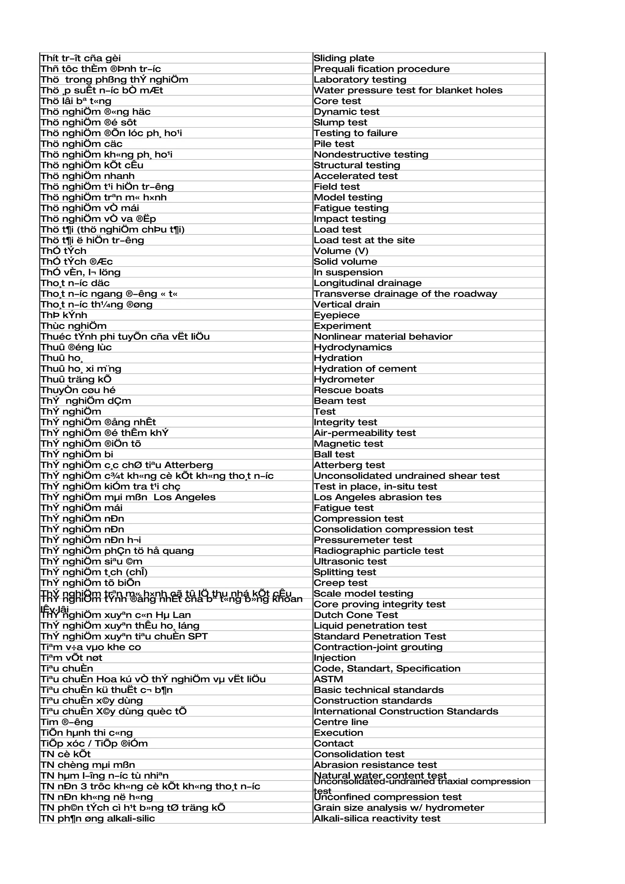 Thít tr­ît cña gèi                                 Sliding plate
Thñ tôc thÈm ®Þnh tr­íc                            Prequali fication procedure
Thö trong phßng thÝ nghiÖm                         Laboratory testing
Thö ¸p suÊt n­íc bÒ mÆt                            Water pressure test for blanket holes
Thö lâi bª t«ng                                    Core test
Thö nghiÖm ®«ng häc                                Dynamic test
Thö nghiÖm ®é sôt                                  Slump test
Thö nghiÖm ®Õn lóc ph¸ ho¹i                        Testing to failure
Thö nghiÖm cäc                                     Pile test
Thö nghiÖm kh«ng ph¸ ho¹i                          Nondestructive testing
Thö nghiÖm kÕt cÊu                                 Structural testing
Thö nghiÖm nhanh                                   Accelerated test
Thö nghiÖm t¹i hiÖn tr­êng                         Field test
Thö nghiÖm trªn m« h×nh                            Model testing
Thö nghiÖm vÒ mái                                  Fatigue testing
Thö nghiÖm vÒ va ®Ëp                               Impact testing
Thö t¶i (thö nghiÖm chÞu t¶i)                      Load test
Thö t¶i ë hiÖn tr­êng                              Load test at the site
ThÓ tÝch                                           Volume (V)
ThÓ tÝch ®Æc                                       Solid volume
ThÓ vÈn, l¬ löng                                   In suspension
Tho¸t n­íc däc                                     Longitudinal drainage
Tho¸t n­íc ngang ®­êng « t«                        Transverse drainage of the roadway
Tho¸t n­íc th¼ng ®øng                              Vertical drain
ThÞ kÝnh                                           Eyepiece
Thùc nghiÖm                                        Experiment
Thuéc tÝnh phi tuyÕn cña vËt liÖu                  Nonlinear material behavior
Thuû ®éng lùc                                      Hydrodynamics
Thuû ho¸                                           Hydration
Thuû ho¸ xi m¨ng                                   Hydration of cement
Thuû träng kÕ                                      Hydrometer
ThuyÒn cøu hé                                      Rescue boats
ThÝ nghiÖm dÇm                                     Beam test
ThÝ nghiÖm                                         Test
ThÝ nghiÖm ®ång nhÊt                               Integrity test
ThÝ nghiÖm ®é thÊm khÝ                             Air-permeability test
ThÝ nghiÖm ®iÖn tõ                                 Magnetic test
ThÝ nghiÖm bi                                      Ball test
ThÝ nghiÖm c¸c chØ tiªu Atterberg                  Atterberg test
ThÝ nghiÖm c¾t kh«ng cè kÕt kh«ng tho¸t n­íc       Unconsolidated undrained shear test
ThÝ nghiÖm kiÓm tra t¹i chç                        Test in place, in-situ test
ThÝ nghiÖm mµi mßn Los Angeles                     Los Angeles abrasion tes
ThÝ nghiÖm mái                                     Fatigue test
ThÝ nghiÖm nÐn                                     Compression test
ThÝ nghiÖm nÐn                                     Consolidation compression test
ThÝ nghiÖm nÐn h¬i                                 Pressuremeter test
ThÝ nghiÖm phÇn tö hå quang                        Radiographic particle test
ThÝ nghiÖm siªu ©m                                 Ultrasonic test
ThÝ nghiÖm t¸ch (chÎ)                              Splitting test
ThÝ nghiÖm tõ biÕn                                 Creep test
ThÝ nghiÖm trªn m« h×nh cã tû lÖ thu nhá kÕt cÊu   Scale model testing
ThÝ nghiÖm tÝnh ®ång nhÊt cña bª t«ng b»ng khoan
                                                   Core proving integrity test
lÊy lâi
ThÝ nghiÖm xuyªn c«n Hµ Lan                        Dutch Cone Test
ThÝ nghiÖm xuyªn thÊu ho¸ láng                     Liquid penetration test
ThÝ nghiÖm xuyªn tiªu chuÈn SPT                    Standard Penetration Test
Tiªm v÷a vµo khe co                                Contraction-joint grouting
Tiªm vÕt nøt                                       Injection
Tiªu chuÈn                                         Code, Standart, Specification
Tiªu chuÈn Hoa kú vÒ thÝ nghiÖm vµ vËt liÖu        ASTM
Tiªu chuÈn kü thuËt c¬ b¶n                         Basic technical standards
Tiªu chuÈn x©y dùng                                Construction standards
Tiªu chuÈn X©y dùng quèc tÕ                        International Construction Standards
Tim ®­êng                                          Centre line
TiÕn hµnh thi c«ng                                 Execution
TiÕp xóc / TiÕp ®iÓm                               Contact
TN cè kÕt                                          Consolidation test
TN chèng mµi mßn                                   Abrasion resistance test
TN hµm l­îng n­íc tù nhiªn                         Natural water content test
                                                   Unconsolidated-undrained triaxial compression
TN nÐn 3 trôc kh«ng cè kÕt kh«ng tho¸t n­íc
                                                   test
TN nÐn kh«ng në h«ng                               Unconfined compression test
TN ph©n tÝch cì h¹t b»ng tØ träng kÕ               Grain size analysis w/ hydrometer
TN ph¶n øng alkali-silic                           Alkali-silica reactivity test
 