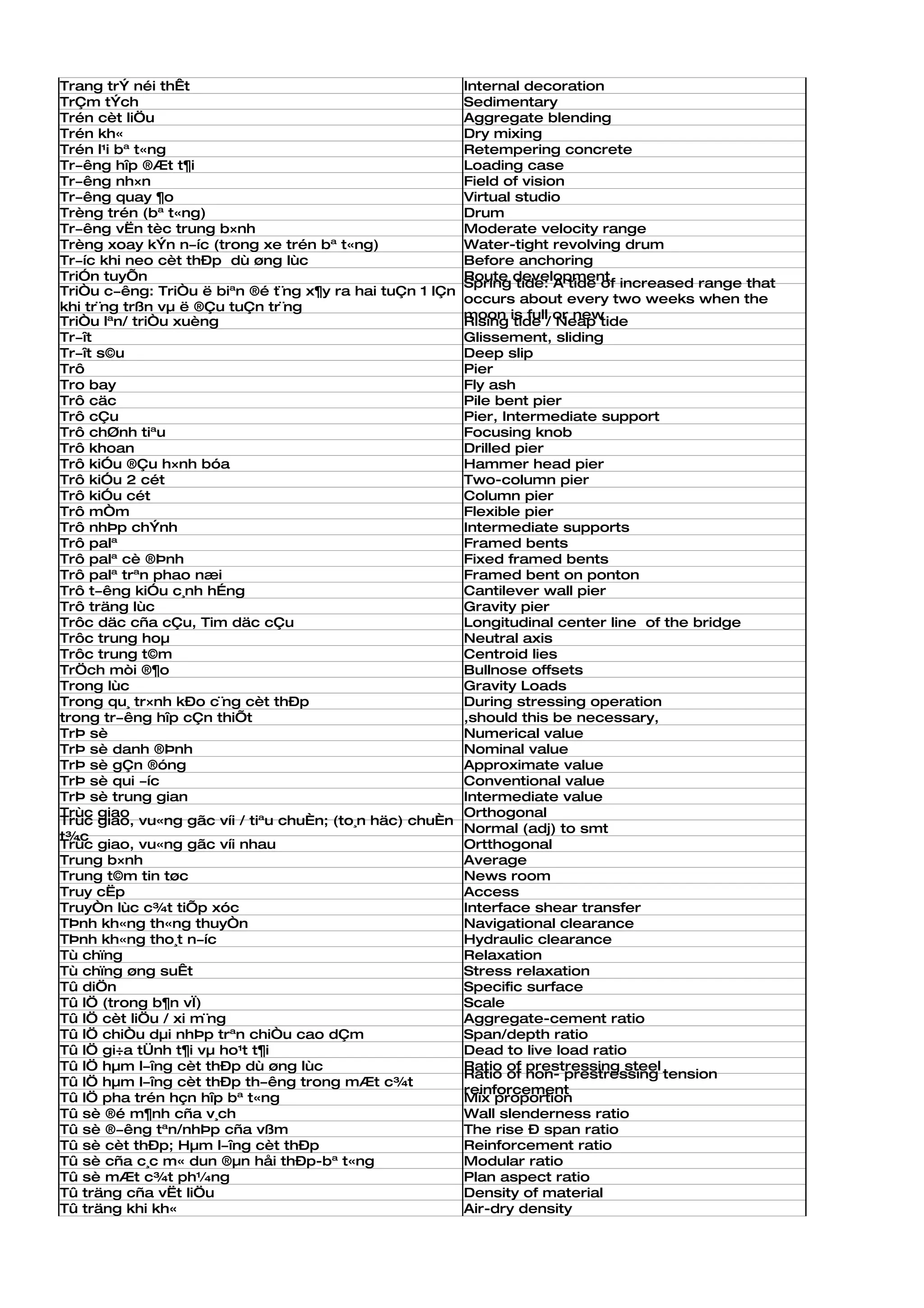 Trang trÝ néi thÊt                                        Internal decoration
TrÇm tÝch                                                 Sedimentary
Trén cèt liÖu                                             Aggregate blending
Trén kh«                                                  Dry mixing
Trén l¹i bª t«ng                                          Retempering concrete
Tr­êng hîp ®Æt t¶i                                        Loading case
Tr­êng nh×n                                               Field of vision
Tr­êng quay ¶o                                            Virtual studio
Trèng trén (bª t«ng)                                      Drum
Tr­êng vËn tèc trung b×nh                                 Moderate velocity range
Trèng xoay kÝn n­íc (trong xe trén bª t«ng)               Water-tight revolving drum
Tr­íc khi neo cèt thÐp dù øng lùc                         Before anchoring
TriÓn tuyÕn                                               Route development
                                                          Spring tide: A tide of increased range that
TriÒu c­êng: TriÒu ë biªn ®é t¨ng x¶y ra hai tuÇn 1 lÇn
                                                          occurs about every two weeks when the
khi tr¨ng trßn vµ ë ®Çu tuÇn tr¨ng
                                                          moon is full or new
TriÒu lªn/ triÒu xuèng                                    Rising tide / Neap tide
Tr­ît                                                     Glissement, sliding
Tr­ît s©u                                                 Deep slip
Trô                                                       Pier
Tro bay                                                   Fly ash
Trô cäc                                                   Pile bent pier
Trô cÇu                                                   Pier, Intermediate support
Trô chØnh tiªu                                            Focusing knob
Trô khoan                                                 Drilled pier
Trô kiÓu ®Çu h×nh bóa                                     Hammer head pier
Trô kiÓu 2 cét                                            Two-column pier
Trô kiÓu cét                                              Column pier
Trô mÒm                                                   Flexible pier
Trô nhÞp chÝnh                                            Intermediate supports
Trô palª                                                  Framed bents
Trô palª cè ®Þnh                                          Fixed framed bents
Trô palª trªn phao næi                                    Framed bent on ponton
Trô t­êng kiÓu c¸nh hÉng                                  Cantilever wall pier
Trô träng lùc                                             Gravity pier
Trôc däc cña cÇu, Tim däc cÇu                             Longitudinal center line of the bridge
Trôc trung hoµ                                            Neutral axis
Trôc trung t©m                                            Centroid lies
TrÖch mòi ®¶o                                             Bullnose offsets
Trong lùc                                                 Gravity Loads
Trong qu¸ tr×nh kÐo c¨ng cèt thÐp                         During stressing operation
trong tr­êng hîp cÇn thiÕt                                ,should this be necessary,
TrÞ sè                                                    Numerical value
TrÞ sè danh ®Þnh                                          Nominal value
TrÞ sè gÇn ®óng                                           Approximate value
TrÞ sè qui ­íc                                            Conventional value
TrÞ sè trung gian                                         Intermediate value
Trùc giao                                                 Orthogonal
Trùc giao, vu«ng gãc víi / tiªu chuÈn; (to¸n häc) chuÈn
                                                          Normal (adj) to smt
t¾c
Trùc giao, vu«ng gãc víi nhau                             Ortthogonal
Trung b×nh                                                Average
Trung t©m tin tøc                                         News room
Truy cËp                                                  Access
TruyÒn lùc c¾t tiÕp xóc                                   Interface shear transfer
TÞnh kh«ng th«ng thuyÒn                                   Navigational clearance
TÞnh kh«ng tho¸t n­íc                                     Hydraulic clearance
Tù chïng                                                  Relaxation
Tù chïng øng suÊt                                         Stress relaxation
Tû diÖn                                                   Specific surface
Tû lÖ (trong b¶n vÏ)                                      Scale
Tû lÖ cèt liÖu / xi m¨ng                                  Aggregate-cement ratio
Tû lÖ chiÒu dµi nhÞp trªn chiÒu cao dÇm                   Span/depth ratio
Tû lÖ gi÷a tÜnh t¶i vµ ho¹t t¶i                           Dead to live load ratio
Tû lÖ hµm l­îng cèt thÐp dù øng lùc                       Ratio of prestressing steel
                                                          Ratio of non- prestressing tension
Tû lÖ hµm l­îng cèt thÐp th­êng trong mÆt c¾t
                                                          reinforcement
Tû lÖ pha trén hçn hîp bª t«ng                            Mix proportion
Tû sè ®é m¶nh cña v¸ch                                    Wall slenderness ratio
Tû sè ®­êng tªn/nhÞp cña vßm                              The rise Ð span ratio
Tû sè cèt thÐp; Hµm l­îng cèt thÐp                        Reinforcement ratio
Tû sè cña c¸c m« dun ®µn håi thÐp-bª t«ng                 Modular ratio
Tû sè mÆt c¾t ph¼ng                                       Plan aspect ratio
Tû träng cña vËt liÖu                                     Density of material
Tû träng khi kh«                                          Air-dry density
 