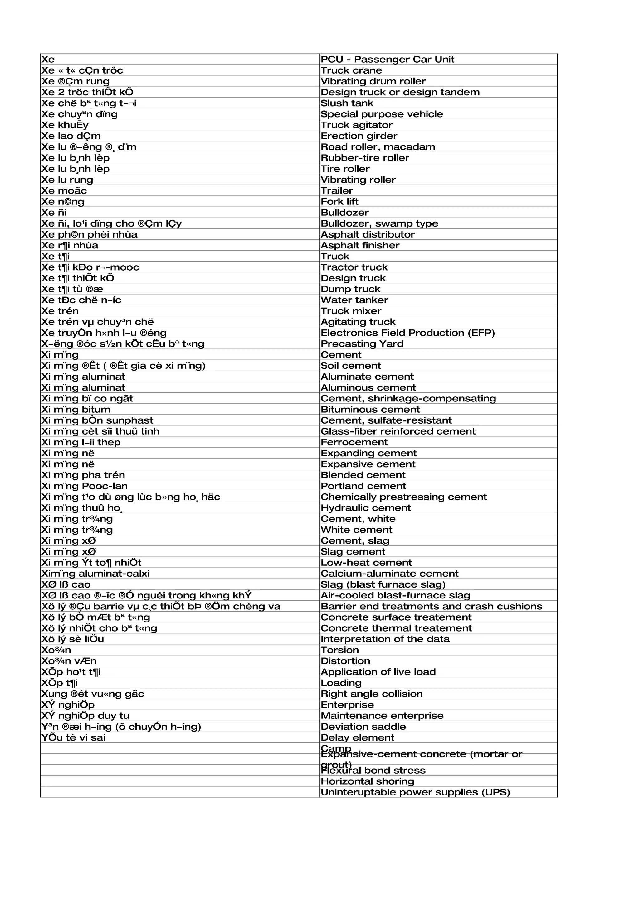 Xe                                              PCU - Passenger Car Unit
Xe « t« cÇn trôc                                Truck crane
Xe ®Çm rung                                     Vibrating drum roller
Xe 2 trôc thiÕt kÕ                              Design truck or design tandem
Xe chë bª t«ng t­¬i                             Slush tank
Xe chuyªn dïng                                  Special purpose vehicle
Xe khuÊy                                        Truck agitator
Xe lao dÇm                                      Erection girder
Xe lu ®­êng ®¸ d¨m                              Road roller, macadam
Xe lu b¸nh lèp                                  Rubber-tire roller
Xe lu b¸nh lèp                                  Tire roller
Xe lu rung                                      Vibrating roller
Xe moãc                                         Trailer
Xe n©ng                                         Fork lift
Xe ñi                                           Bulldozer
Xe ñi, lo¹i dïng cho ®Çm lÇy                    Bulldozer, swamp type
Xe ph©n phèi nhùa                               Asphalt distributor
Xe r¶i nhùa                                     Asphalt finisher
Xe t¶i                                          Truck
Xe t¶i kÐo r¬-mooc                              Tractor truck
Xe t¶i thiÕt kÕ                                 Design truck
Xe t¶i tù ®æ                                    Dump truck
Xe tÐc chë n­íc                                 Water tanker
Xe trén                                         Truck mixer
Xe trén vµ chuyªn chë                           Agitating truck
Xe truyÒn h×nh l­u ®éng                         Electronics Field Production (EFP)
X­ëng ®óc s½n kÕt cÊu bª t«ng                   Precasting Yard
Xi m¨ng                                         Cement
Xi m¨ng ®Êt ( ®Êt gia cè xi m¨ng)               Soil cement
Xi m¨ng aluminat                                Aluminate cement
Xi m¨ng aluminat                                Aluminous cement
Xi m¨ng bï co ngãt                              Cement, shrinkage-compensating
Xi m¨ng bitum                                   Bituminous cement
Xi m¨ng bÒn sunphast                            Cement, sulfate-resistant
Xi m¨ng cèt sîi thuû tinh                       Glass-fiber reinforced cement
Xi m¨ng l­íi thep                               Ferrocement
Xi m¨ng në                                      Expanding cement
Xi m¨ng në                                      Expansive cement
Xi m¨ng pha trén                                Blended cement
Xi m¨ng Pooc-lan                                Portland cement
Xi m¨ng t¹o dù øng lùc b»ng ho¸ häc             Chemically prestressing cement
Xi m¨ng thuû ho¸                                Hydraulic cement
Xi m¨ng tr¾ng                                   Cement, white
Xi m¨ng tr¾ng                                   White cement
Xi m¨ng xØ                                      Cement, slag
Xi m¨ng xØ                                      Slag cement
Xi m¨ng Ýt to¶ nhiÖt                            Low-heat cement
Xim¨ng aluminat-calxi                           Calcium-aluminate cement
XØ lß cao                                       Slag (blast furnace slag)
XØ lß cao ®­îc ®Ó nguéi trong kh«ng khÝ         Air-cooled blast-furnace slag
Xö lý ®Çu barrie vµ c¸c thiÕt bÞ ®Öm chèng va   Barrier end treatments and crash cushions
Xö lý bÒ mÆt bª t«ng                            Concrete surface treatement
Xö lý nhiÖt cho bª t«ng                         Concrete thermal treatement
Xö lý sè liÖu                                   Interpretation of the data
Xo¾n                                            Torsion
Xo¾n vÆn                                        Distortion
XÕp ho¹t t¶i                                    Application of live load
XÕp t¶i                                         Loading
Xung ®ét vu«ng gãc                              Right angle collision
XÝ nghiÖp                                       Enterprise
XÝ nghiÖp duy tu                                Maintenance enterprise
Yªn ®æi h­íng (ô chuyÓn h­íng)                  Deviation saddle
YÕu tè vi sai                                   Delay element
                                                Camp
                                                Expansive-cement concrete (mortar or
                                                grout)
                                                Flexural bond stress
                                                Horizontal shoring
                                                Uninteruptable power supplies (UPS)
 