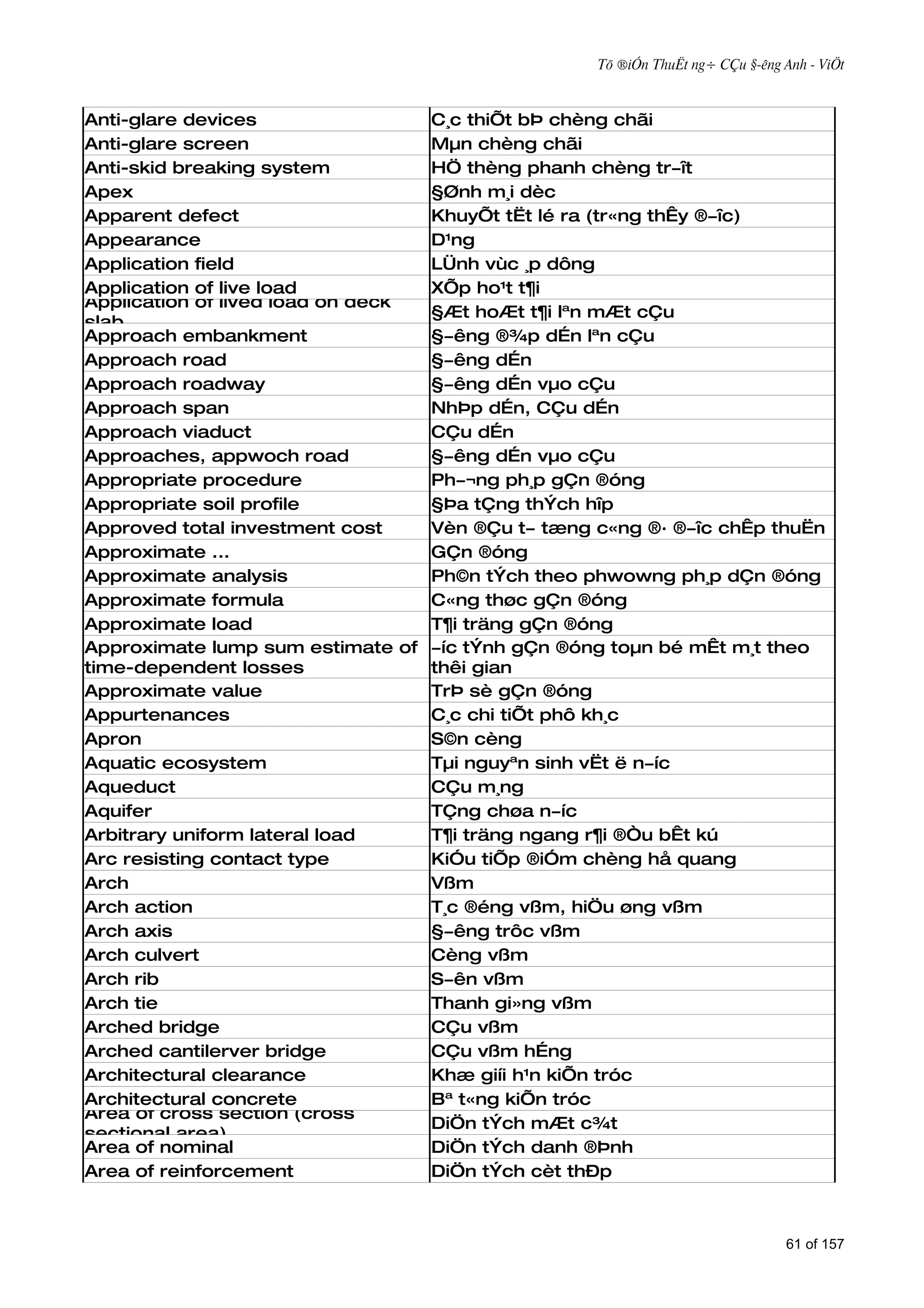 Tõ ®iÓn ThuËt ng÷ CÇu §­êng Anh - ViÖt



Anti-glare devices                C¸c thiÕt bÞ chèng chãi
Anti-glare screen                 Mµn chèng chãi
Anti-skid breaking system         HÖ thèng phanh chèng tr­ît
Apex                              §Ønh m¸i dèc
Apparent defect                   KhuyÕt tËt lé ra (tr«ng thÊy ®­îc)
Appearance                        D¹ng
Application field                 LÜnh vùc ¸p dông
Application of live load          XÕp ho¹t t¶i
Application of lived load on deck
                                  §Æt hoÆt t¶i lªn mÆt cÇu
slab
Approach embankment               §­êng ®¾p dÉn lªn cÇu
Approach road                     §­êng dÉn
Approach roadway                  §­êng dÉn vµo cÇu
Approach span                     NhÞp dÉn, CÇu dÉn
Approach viaduct                  CÇu dÉn
Approaches, appwoch road          §­êng dÉn vµo cÇu
Appropriate procedure             Ph­¬ng ph¸p gÇn ®óng
Appropriate soil profile          §Þa tÇng thÝch hîp
Approved total investment cost    Vèn ®Çu t­ tæng c«ng ®· ®­îc chÊp thuËn
Approximate ...                   GÇn ®óng
Approximate analysis              Ph©n tÝch theo phwowng ph¸p dÇn ®óng
Approximate formula               C«ng thøc gÇn ®óng
Approximate load                  T¶i träng gÇn ®óng
Approximate lump sum estimate of ­íc tÝnh gÇn ®óng toµn bé mÊt m¸t theo
time-dependent losses             thêi gian
Approximate value                 TrÞ sè gÇn ®óng
Appurtenances                     C¸c chi tiÕt phô kh¸c
Apron                             S©n cèng
Aquatic ecosystem                 Tµi nguyªn sinh vËt ë n­íc
Aqueduct                          CÇu m¸ng
Aquifer                           TÇng chøa n­íc
Arbitrary uniform lateral load    T¶i träng ngang r¶i ®Òu bÊt kú
Arc resisting contact type        KiÓu tiÕp ®iÓm chèng hå quang
Arch                              Vßm
Arch action                       T¸c ®éng vßm, hiÖu øng vßm
Arch axis                         §­êng trôc vßm
Arch culvert                      Cèng vßm
Arch rib                          S­ên vßm
Arch tie                          Thanh gi»ng vßm
Arched bridge                     CÇu vßm
Arched cantilerver bridge         CÇu vßm hÉng
Architectural clearance           Khæ giíi h¹n kiÕn tróc
Architectural concrete            Bª t«ng kiÕn tróc
Area of cross section (cross
                                  DiÖn tÝch mÆt c¾t
sectional area)
Area of nominal                   DiÖn tÝch danh ®Þnh
Area of reinforcement             DiÖn tÝch cèt thÐp



                                                                               61 of 157
 