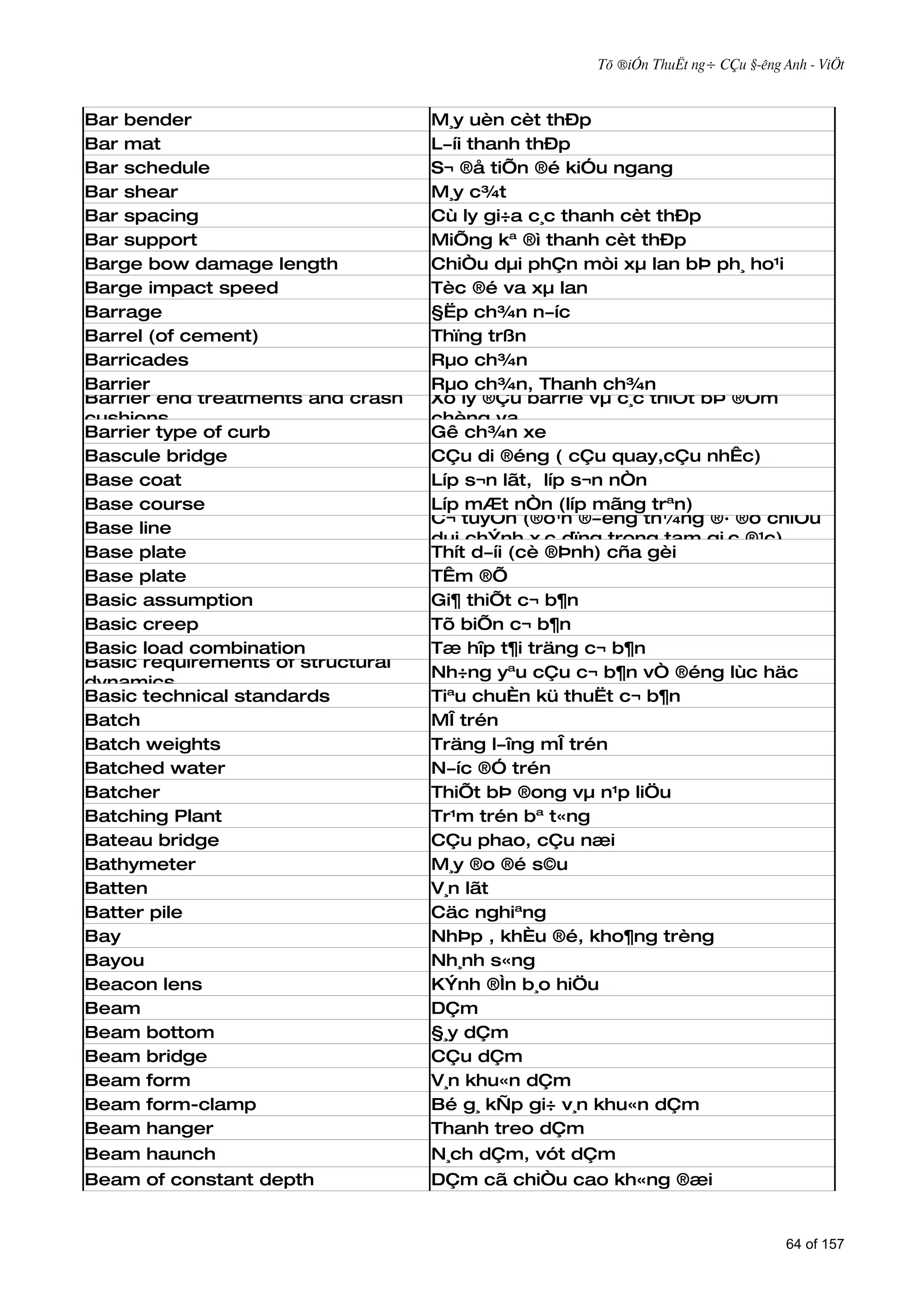 Tõ ®iÓn ThuËt ng÷ CÇu §­êng Anh - ViÖt



Bar bender                         M¸y uèn cèt thÐp
Bar mat                            L­íi thanh thÐp
Bar schedule                       S¬ ®å tiÕn ®é kiÓu ngang
Bar shear                          M¸y c¾t
Bar spacing                        Cù ly gi÷a c¸c thanh cèt thÐp
Bar support                        MiÕng kª ®ì thanh cèt thÐp
Barge bow damage length            ChiÒu dµi phÇn mòi xµ lan bÞ ph¸ ho¹i
Barge impact speed                 Tèc ®é va xµ lan
Barrage                            §Ëp ch¾n n­íc
Barrel (of cement)                 Thïng trßn
Barricades                         Rµo ch¾n
Barrier                            Rµo ch¾n, Thanh ch¾n
Barrier end treatments and crash   Xö lý ®Çu barrie vµ c¸c thiÕt bÞ ®Öm
cushions                           chèng va
Barrier type of curb               Gê ch¾n xe
Bascule bridge                     CÇu di ®éng ( cÇu quay,cÇu nhÊc)
Base coat                          Líp s¬n lãt, líp s¬n nÒn
Base course                        Líp mÆt nÒn (líp mãng trªn)
                                   C¬ tuyÕn (®o¹n ®­êng th¼ng ®· ®o chiÒu
Base line
                                   dµi chÝnh x¸c dïng trong tam gi¸c ®¹c)
Base plate                         Thít d­íi (cè ®Þnh) cña gèi
Base plate                         TÊm ®Õ
Basic assumption                   Gi¶ thiÕt c¬ b¶n
Basic creep                        Tõ biÕn c¬ b¶n
Basic load combination             Tæ hîp t¶i träng c¬ b¶n
Basic requirements of structural
                                   Nh÷ng yªu cÇu c¬ b¶n vÒ ®éng lùc häc
dynamics
Basic technical standards          Tiªu chuÈn kü thuËt c¬ b¶n
Batch                              MÎ trén
Batch weights                      Träng l­îng mÎ trén
Batched water                      N­íc ®Ó trén
Batcher                            ThiÕt bÞ ®ong vµ n¹p liÖu
Batching Plant                     Tr¹m trén bª t«ng
Bateau bridge                      CÇu phao, cÇu næi
Bathymeter                         M¸y ®o ®é s©u
Batten                             V¸n lãt
Batter pile                        Cäc nghiªng
Bay                                NhÞp , khÈu ®é, kho¶ng trèng
Bayou                              Nh¸nh s«ng
Beacon lens                        KÝnh ®Ìn b¸o hiÖu
Beam                               DÇm
Beam bottom                        §¸y dÇm
Beam bridge                        CÇu dÇm
Beam form                          V¸n khu«n dÇm
Beam form-clamp                    Bé g¸ kÑp gi÷ v¸n khu«n dÇm
Beam hanger                        Thanh treo dÇm
Beam haunch                        N¸ch dÇm, vót dÇm
Beam of constant depth             DÇm cã chiÒu cao kh«ng ®æi


                                                                                64 of 157
 