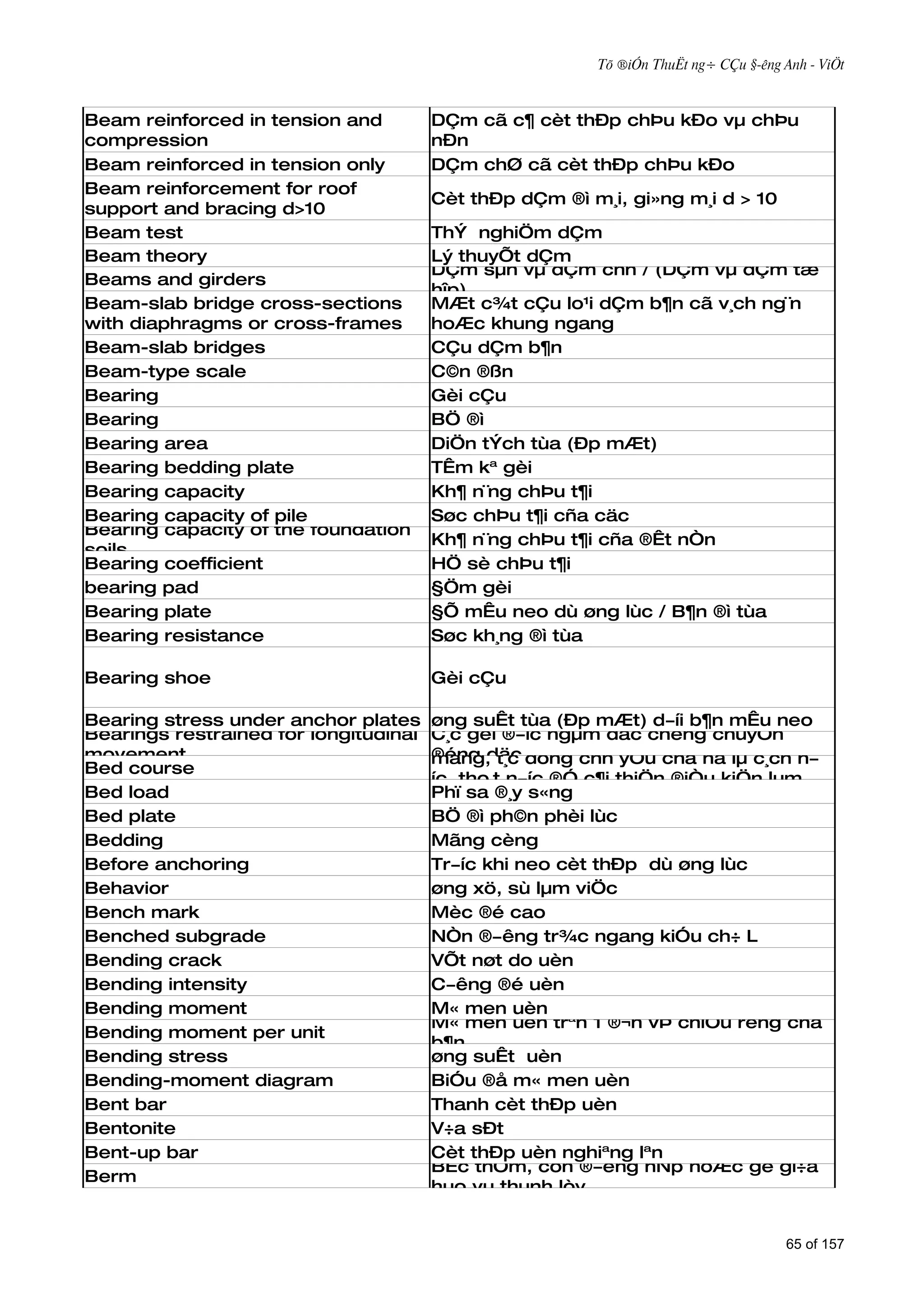 Tõ ®iÓn ThuËt ng÷ CÇu §­êng Anh - ViÖt



Beam reinforced in tension and         DÇm cã c¶ cèt thÐp chÞu kÐo vµ chÞu
compression                            nÐn
Beam reinforced in tension only        DÇm chØ cã cèt thÐp chÞu kÐo
Beam reinforcement for roof
                                       Cèt thÐp dÇm ®ì m¸i, gi»ng m¸i d > 10
support and bracing d>10
Beam test                              ThÝ nghiÖm dÇm
Beam theory                            Lý thuyÕt dÇm
                                       DÇm sµn vµ dÇm chñ / (DÇm vµ dÇm tæ
Beams and girders
                                       hîp)
Beam-slab bridge cross-sections        MÆt c¾t cÇu lo¹i dÇm b¶n cã v¸ch ng¨n
with diaphragms or cross-frames        hoÆc khung ngang
Beam-slab bridges                      CÇu dÇm b¶n
Beam-type scale                        C©n ®ßn
Bearing                                Gèi cÇu
Bearing                                BÖ ®ì
Bearing area                           DiÖn tÝch tùa (Ðp mÆt)
Bearing bedding plate                  TÊm kª gèi
Bearing capacity                       Kh¶ n¨ng chÞu t¶i
Bearing capacity of pile               Søc chÞu t¶i cña cäc
Bearing capacity of the foundation
                                       Kh¶ n¨ng chÞu t¶i cña ®Êt nÒn
soils
Bearing coefficient                    HÖ sè chÞu t¶i
bearing pad                            §Öm gèi
Bearing plate                          §Õ mÊu neo dù øng lùc / B¶n ®ì tùa
Bearing resistance                     Søc kh¸ng ®ì tùa

Bearing shoe                           Gèi cÇu

Bearing stress under anchor plates     øng suÊt tùa (Ðp mÆt) d­íi b¶n mÊu neo
Bearings restrained for longitudinal   C¸c mãng phô (líp kÕt cÊu n»m d­íi líp
                                       Líp gèi ®­îc ngµm däc chèng chuyÓn
movement                               ®éng däc dông chñ yÕu cña nã lµ c¸ch n­
                                       mãng, t¸c
Bed course
                                       íc, tho¸t n­íc ®Ó c¶i thiÖn ®iÒu kiÖn lµm
Bed load                               Phï sa ®¸ylíp mãng vµ nÒn ®Êt)
                                       viÖc cña s«ng
Bed plate                              BÖ ®ì ph©n phèi lùc
Bedding                                Mãng cèng
Before anchoring                       Tr­íc khi neo cèt thÐp dù øng lùc
Behavior                               øng xö, sù lµm viÖc
Bench mark                             Mèc ®é cao
Benched subgrade                       NÒn ®­êng tr¾c ngang kiÓu ch÷ L
Bending crack                          VÕt nøt do uèn
Bending intensity                      C­êng ®é uèn
Bending moment                         M« men uèn
                                       M« men uèn trªn 1 ®¬n vÞ chiÒu réng cña
Bending moment per unit
                                       b¶n
Bending stress                         øng suÊt uèn
Bending-moment diagram                 BiÓu ®å m« men uèn
Bent bar                               Thanh cèt thÐp uèn
Bentonite                              V÷a sÐt
Bent-up bar                            Cèt thÐp uèn nghiªng lªn
                                       BËc thÒm, con ®­êng hÑp hoÆc gê gi÷a
Berm
                                       hµo vµ thµnh lòy


                                                                                     65 of 157
 