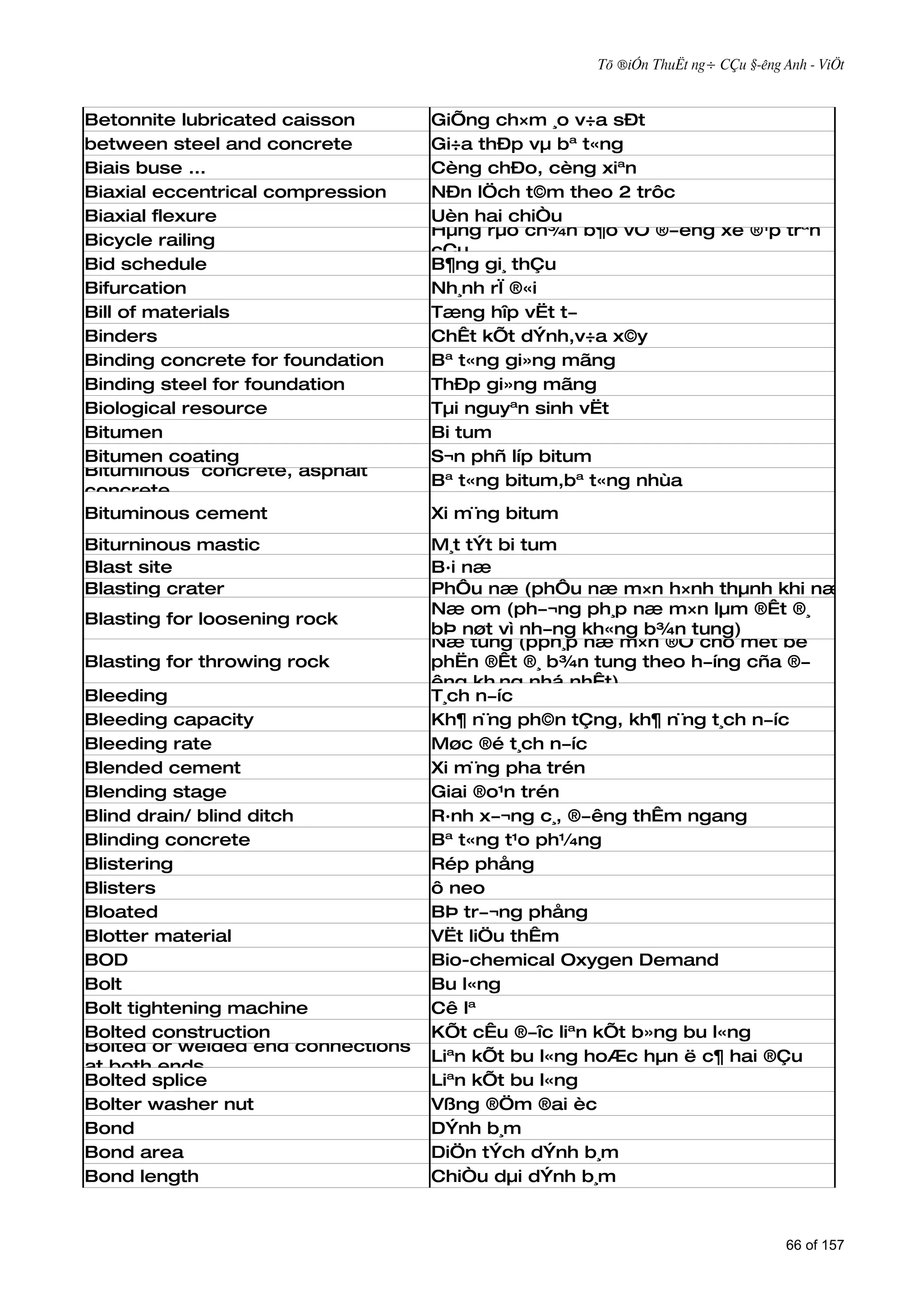 Tõ ®iÓn ThuËt ng÷ CÇu §­êng Anh - ViÖt



Betonnite lubricated caisson       GiÕng ch×m ¸o v÷a sÐt
between steel and concrete         Gi÷a thÐp vµ bª t«ng
Biais buse ...                     Cèng chÐo, cèng xiªn
Biaxial eccentrical compression    NÐn lÖch t©m theo 2 trôc
Biaxial flexure                    Uèn hai chiÒu
                                   Hµng rµo ch¾n b¶o vÖ ®­êng xe ®¹p trªn
Bicycle railing
                                   cÇu
Bid schedule                       B¶ng gi¸ thÇu
Bifurcation                        Nh¸nh rÏ ®«i
Bill of materials                  Tæng hîp vËt t­
Binders                            ChÊt kÕt dÝnh,v÷a x©y
Binding concrete for foundation    Bª t«ng gi»ng mãng
Binding steel for foundation       ThÐp gi»ng mãng
Biological resource                Tµi nguyªn sinh vËt
Bitumen                            Bi tum
Bitumen coating                    S¬n phñ líp bitum
Bituminous concrete, asphalt
                                   Bª t«ng bitum,bª t«ng nhùa
concrete
Bituminous cement                  Xi m¨ng bitum
Biturninous mastic                 M¸t tÝt bi tum
Blast site                         B·i næ
Blasting crater                    PhÔu næ (phÔu næ m×n h×nh thµnh khi næ tung)
                                   Næ om (ph­¬ng ph¸p næ m×n lµm ®Êt ®¸
Blasting for loosening rock
                                   bÞ nøt vì nh­ng kh«ng b¾n tung)
                                   Næ tung (pph¸p næ m×n ®Ó cho mét bé
Blasting for throwing rock         phËn ®Êt ®¸ b¾n tung theo h­íng cña ®­
                                   êng kh¸ng nhá nhÊt)
Bleeding                           T¸ch n­íc
Bleeding capacity                  Kh¶ n¨ng ph©n tÇng, kh¶ n¨ng t¸ch n­íc
Bleeding rate                      Møc ®é t¸ch n­íc
Blended cement                     Xi m¨ng pha trén
Blending stage                     Giai ®o¹n trén
Blind drain/ blind ditch           R·nh x­¬ng c¸, ®­êng thÊm ngang
Blinding concrete                  Bª t«ng t¹o ph¼ng
Blistering                         Rép phång
Blisters                           ô neo
Bloated                            BÞ tr­¬ng phång
Blotter material                   VËt liÖu thÊm
BOD                                Bio-chemical Oxygen Demand
Bolt                               Bu l«ng
Bolt tightening machine            Cê lª
Bolted construction                KÕt cÊu ®­îc liªn kÕt b»ng bu l«ng
Bolted or welded end connections
                                   Liªn kÕt bu l«ng hoÆc hµn ë c¶ hai ®Çu
at both ends
Bolted splice                      Liªn kÕt bu l«ng
Bolter washer nut                  Vßng ®Öm ®ai èc
Bond                               DÝnh b¸m
Bond area                          DiÖn tÝch dÝnh b¸m
Bond length                        ChiÒu dµi dÝnh b¸m



                                                                                66 of 157
 