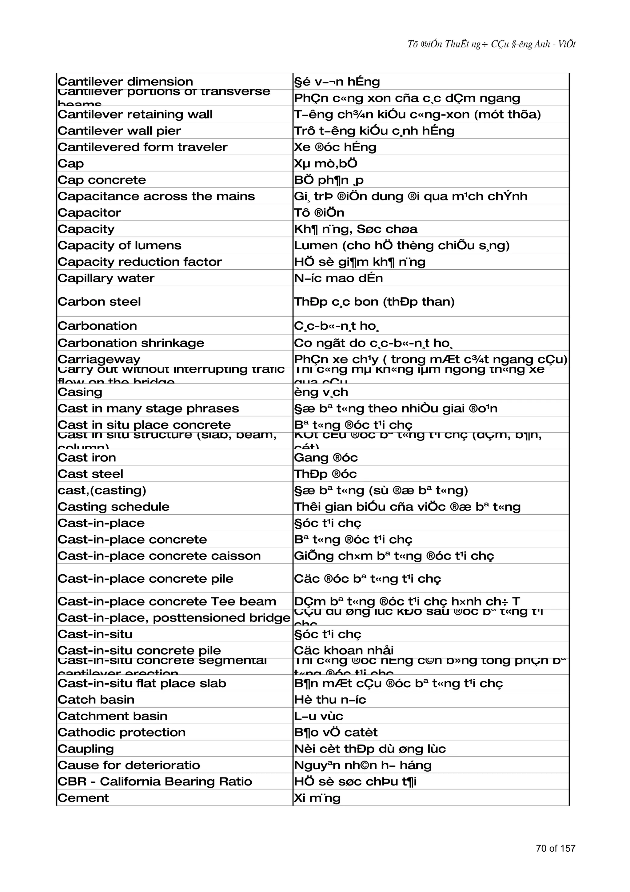 Tõ ®iÓn ThuËt ng÷ CÇu §­êng Anh - ViÖt



Cantilever dimension                    §é v­¬n hÉng
Cantilever portions of transverse
                                        PhÇn c«ng xon cña c¸c dÇm ngang
beams
Cantilever retaining wall               T­êng ch¾n kiÓu c«ng-xon (mót thõa)
Cantilever wall pier                    Trô t­êng kiÓu c¸nh hÉng
Cantilevered form traveler              Xe ®óc hÉng
Cap                                     Xµ mò,bÖ
Cap concrete                            BÖ ph¶n ¸p
Capacitance across the mains            Gi¸ trÞ ®iÖn dung ®i qua m¹ch chÝnh
Capacitor                               Tô ®iÖn
Capacity                                Kh¶ n¨ng, Søc chøa
Capacity of lumens                      Lumen (cho hÖ thèng chiÕu s¸ng)
Capacity reduction factor               HÖ sè gi¶m kh¶ n¨ng
Capillary water                         N­íc mao dÉn

Carbon steel                            ThÐp c¸c bon (thÐp than)

Carbonation                             C¸c-b«-n¸t ho¸
Carbonation shrinkage                   Co ngãt do c¸c-b«-n¸t ho¸
Carriageway                             PhÇn xe ch¹y ( trong mÆt c¾t ngang cÇu)
Carry out without interrupting trafic   Thi c«ng mµ kh«ng lµm ngõng th«ng xe
flow on the bridge                      qua cÇu
Casing                                  èng v¸ch
Cast in many stage phrases              §æ bª t«ng theo nhiÒu giai ®o¹n
Cast in situ place concrete             Bª t«ng ®óc t¹i chç
Cast in situ structure (slab, beam,     KÕt cÊu ®óc bª t«ng t¹i chç (dÇm, b¶n,
column)                                 cét)
Cast iron                               Gang ®óc
Cast steel                              ThÐp ®óc
cast,(casting)                          §æ bª t«ng (sù ®æ bª t«ng)
Casting schedule                        Thêi gian biÓu cña viÖc ®æ bª t«ng
Cast-in-place                           §óc t¹i chç
Cast-in-place concrete                  Bª t«ng ®óc t¹i chç
Cast-in-place concrete caisson          GiÕng ch×m bª t«ng ®óc t¹i chç

Cast-in-place concrete pile             Cäc ®óc bª t«ng t¹i chç
Cast-in-place concrete Tee beam     DÇm bª t«ng ®óc t¹i chç h×nh ch÷ T
                                    CÇu dù øng lùc kÐo sau ®óc bª t«ng t¹i
Cast-in-place, posttensioned bridge
                                    chç
Cast-in-situ                        §óc t¹i chç
Cast-in-situ concrete pile          Cäc khoan nhåi
Cast-in-situ concrete segmental     Thi c«ng ®óc hÉng c©n b»ng tõng phÇn bª
cantilever erection                 t«ng ®óc t¹i chç
Cast-in-situ flat place slab        B¶n mÆt cÇu ®óc bª t«ng t¹i chç
Catch basin                         Hè thu n­íc
Catchment basin                     L­u vùc
Cathodic protection                 B¶o vÖ catèt
Caupling                            Nèi cèt thÐp dù øng lùc
Cause for deterioratio              Nguyªn nh©n h­ háng
CBR - California Bearing Ratio      HÖ sè søc chÞu t¶i
Cement                              Xi m¨ng



                                                                                      70 of 157
 