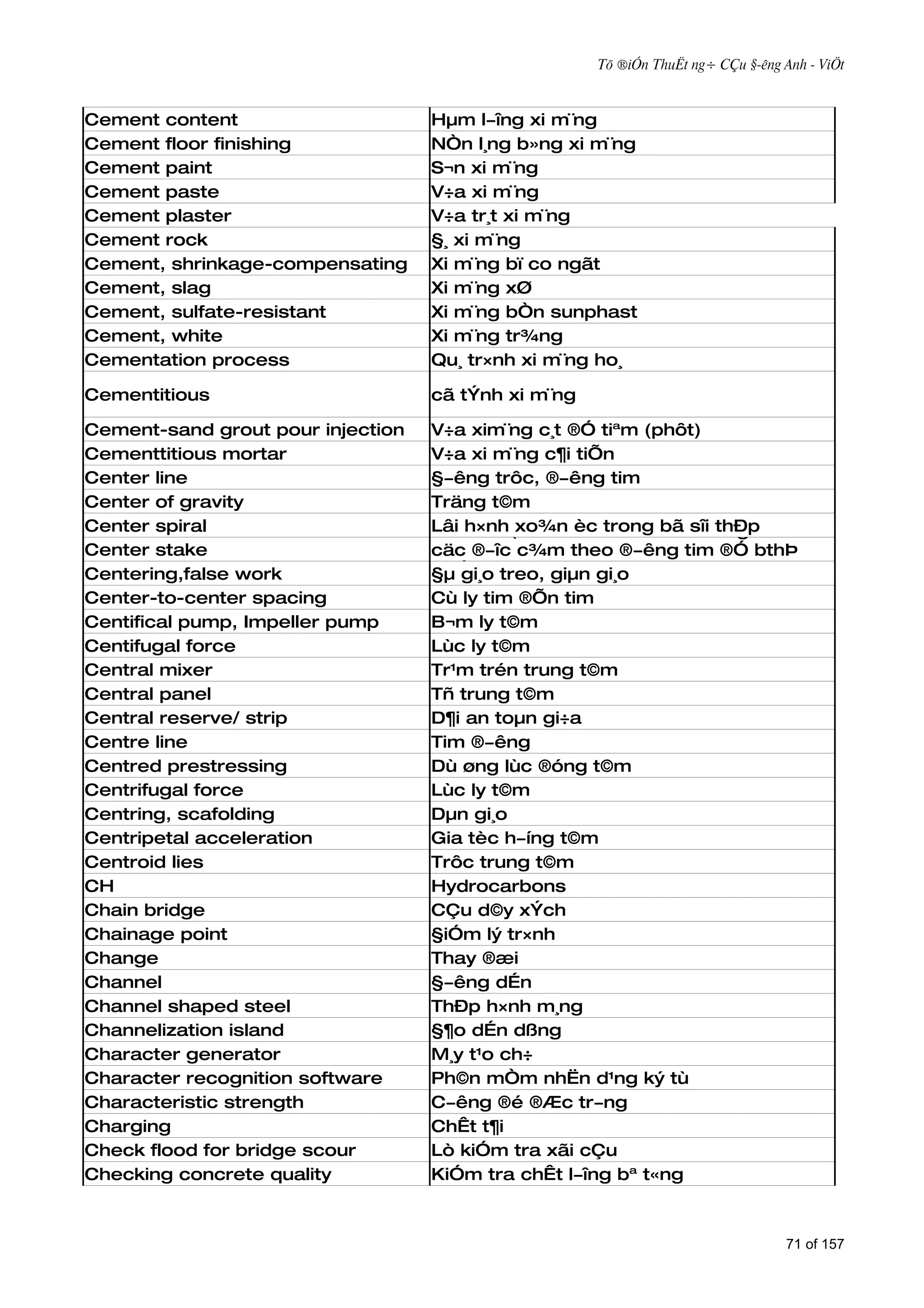 Tõ ®iÓn ThuËt ng÷ CÇu §­êng Anh - ViÖt



Cement content                     Hµm l­îng xi m¨ng
Cement floor finishing             NÒn l¸ng b»ng xi m¨ng
Cement paint                       S¬n xi m¨ng
Cement paste                       V÷a xi m¨ng
Cement plaster                     V÷a tr¸t xi m¨ng
Cement rock                        §¸ xi m¨ng
Cement, shrinkage-compensating     Xi m¨ng bï co ngãt
Cement, slag                       Xi m¨ng xØ
Cement, sulfate-resistant          Xi m¨ng bÒn sunphast
Cement, white                      Xi m¨ng tr¾ng
Cementation process                Qu¸ tr×nh xi m¨ng ho¸

Cementitious                       cã tÝnh xi m¨ng

Cement-sand grout pour injection   V÷a xim¨ng c¸t ®Ó tiªm (phôt)
Cementtitious mortar               V÷a xi m¨ng c¶i tiÕn
Center line                        §­êng trôc, ®­êng tim
Center of gravity                  Träng t©m
Center spiral                      Lâi h×nh (cäc hoÆc dÊu hiÖu cã ghi tªn
                                   Cäc tim xo¾n èc trong bã sîi thÐp
Center stake                       cäc ®­îc c¾m theo ®­êng tim ®Ó bthÞ
Centering,false work               vtrÝ vµ treo, giµn gi¸o ®­êng tim)
                                   §µ gi¸o h×nh d¹ng cña
Center-to-center spacing           Cù ly tim ®Õn tim
Centifical pump, Impeller pump     B¬m ly t©m
Centifugal force                   Lùc ly t©m
Central mixer                      Tr¹m trén trung t©m
Central panel                      Tñ trung t©m
Central reserve/ strip             D¶i an toµn gi÷a
Centre line                        Tim ®­êng
Centred prestressing               Dù øng lùc ®óng t©m
Centrifugal force                  Lùc ly t©m
Centring, scafolding               Dµn gi¸o
Centripetal acceleration           Gia tèc h­íng t©m
Centroid lies                      Trôc trung t©m
CH                                 Hydrocarbons
Chain bridge                       CÇu d©y xÝch
Chainage point                     §iÓm lý tr×nh
Change                             Thay ®æi
Channel                            §­êng dÉn
Channel shaped steel               ThÐp h×nh m¸ng
Channelization island              §¶o dÉn dßng
Character generator                M¸y t¹o ch÷
Character recognition software     Ph©n mÒm nhËn d¹ng ký tù
Characteristic strength            C­êng ®é ®Æc tr­ng
Charging                           ChÊt t¶i
Check flood for bridge scour       Lò kiÓm tra xãi cÇu
Checking concrete quality          KiÓm tra chÊt l­îng bª t«ng



                                                                                  71 of 157
 