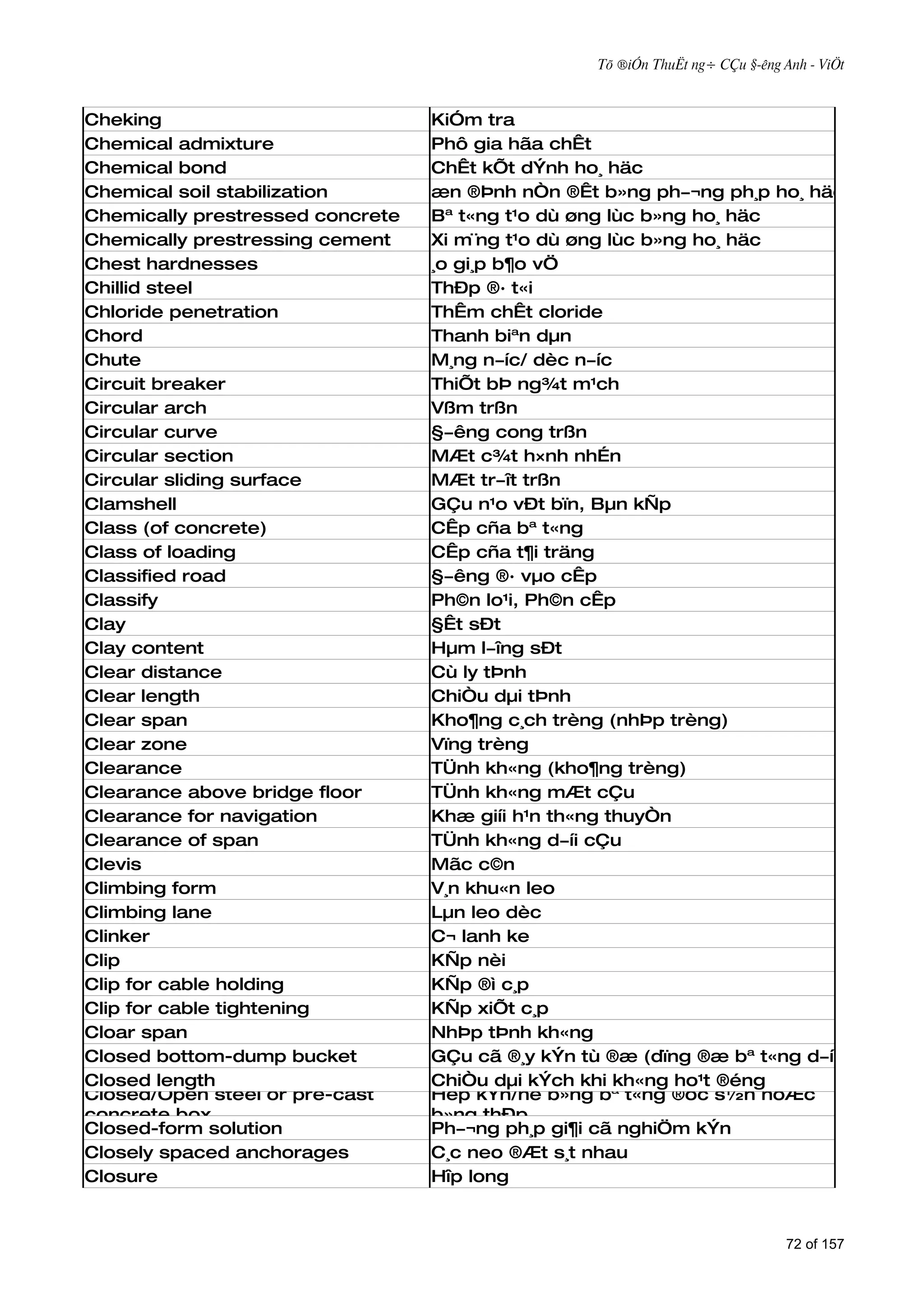 Tõ ®iÓn ThuËt ng÷ CÇu §­êng Anh - ViÖt



Cheking                           KiÓm tra
Chemical admixture                Phô gia hãa chÊt
Chemical bond                     ChÊt kÕt dÝnh ho¸ häc
Chemical soil stabilization       æn ®Þnh nÒn ®Êt b»ng ph­¬ng ph¸p ho¸ häc
Chemically prestressed concrete   Bª t«ng t¹o dù øng lùc b»ng ho¸ häc
Chemically prestressing cement    Xi m¨ng t¹o dù øng lùc b»ng ho¸ häc
Chest hardnesses                  ¸o gi¸p b¶o vÖ
Chillid steel                     ThÐp ®· t«i
Chloride penetration              ThÊm chÊt cloride
Chord                             Thanh biªn dµn
Chute                             M¸ng n­íc/ dèc n­íc
Circuit breaker                   ThiÕt bÞ ng¾t m¹ch
Circular arch                     Vßm trßn
Circular curve                    §­êng cong trßn
Circular section                  MÆt c¾t h×nh nhÉn
Circular sliding surface          MÆt tr­ît trßn
Clamshell                         GÇu n¹o vÐt bïn, Bµn kÑp
Class (of concrete)               CÊp cña bª t«ng
Class of loading                  CÊp cña t¶i träng
Classified road                   §­êng ®· vµo cÊp
Classify                          Ph©n lo¹i, Ph©n cÊp
Clay                              §Êt sÐt
Clay content                      Hµm l­îng sÐt
Clear distance                    Cù ly tÞnh
Clear length                      ChiÒu dµi tÞnh
Clear span                        Kho¶ng c¸ch trèng (nhÞp trèng)
Clear zone                        Vïng trèng
Clearance                         TÜnh kh«ng (kho¶ng trèng)
Clearance above bridge floor      TÜnh kh«ng mÆt cÇu
Clearance for navigation          Khæ giíi h¹n th«ng thuyÒn
Clearance of span                 TÜnh kh«ng d­íi cÇu
Clevis                            Mãc c©n
Climbing form                     V¸n khu«n leo
Climbing lane                     Lµn leo dèc
Clinker                           C¬ lanh ke
Clip                              KÑp nèi
Clip for cable holding            KÑp ®ì c¸p
Clip for cable tightening         KÑp xiÕt c¸p
Cloar span                        NhÞp tÞnh kh«ng
Closed bottom-dump bucket         GÇu cã ®¸y kÝn tù ®æ (dïng ®æ bª t«ng d­íi n­íc)
Closed length                     ChiÒu dµi kÝch khi kh«ng ho¹t ®éng
Closed/Open steel or pre-cast     Hép kÝn/hë b»ng bª t«ng ®óc s½n hoÆc
concrete box                      b»ng thÐp
Closed-form solution              Ph­¬ng ph¸p gi¶i cã nghiÖm kÝn
Closely spaced anchorages         C¸c neo ®Æt s¸t nhau
Closure                           Hîp long


                                                                                72 of 157
 