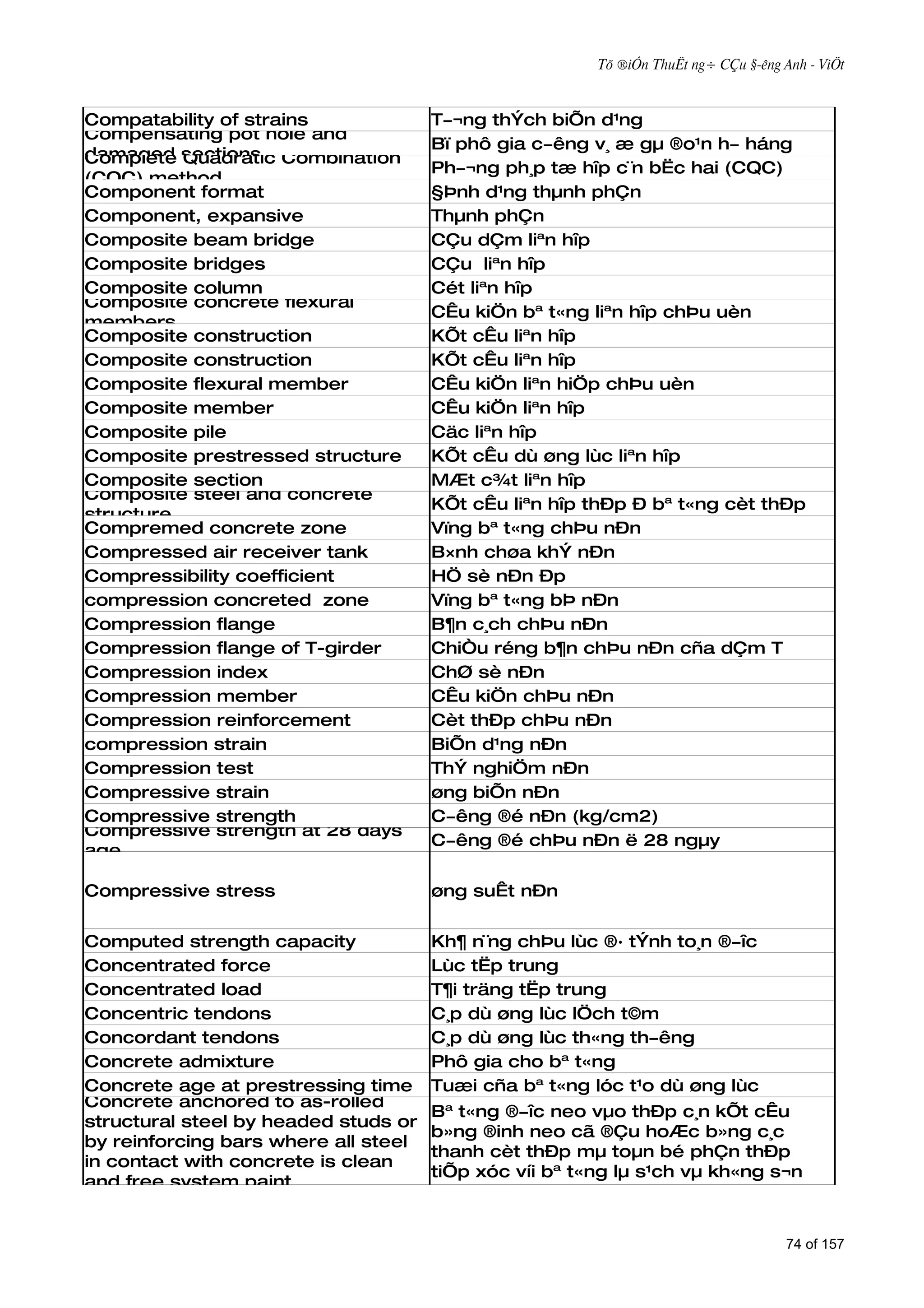 Tõ ®iÓn ThuËt ng÷ CÇu §­êng Anh - ViÖt



Compatability of strains              T­¬ng thÝch biÕn d¹ng
Compensating pot hole and
                                      Bï phô gia c­êng v¸ æ gµ ®o¹n h­ háng
damaged sections Combination
Complete Quadratic
                                      Ph­¬ng ph¸p tæ hîp c¨n bËc hai (CQC)
(CQC) method
Component format                      §Þnh d¹ng thµnh phÇn
Component, expansive                  Thµnh phÇn
Composite beam bridge                 CÇu dÇm liªn hîp
Composite bridges                     CÇu liªn hîp
Composite column                      Cét liªn hîp
Composite concrete flexural
                                      CÊu kiÖn bª t«ng liªn hîp chÞu uèn
members
Composite construction                KÕt cÊu liªn hîp
Composite construction                KÕt cÊu liªn hîp
Composite flexural member             CÊu kiÖn liªn hiÖp chÞu uèn
Composite member                      CÊu kiÖn liªn hîp
Composite pile                        Cäc liªn hîp
Composite prestressed structure       KÕt cÊu dù øng lùc liªn hîp
Composite section                     MÆt c¾t liªn hîp
Composite steel and concrete
                                      KÕt cÊu liªn hîp thÐp Ð bª t«ng cèt thÐp
structure
Compremed concrete zone               Vïng bª t«ng chÞu nÐn
Compressed air receiver tank          B×nh chøa khÝ nÐn
Compressibility coefficient           HÖ sè nÐn Ðp
compression concreted zone            Vïng bª t«ng bÞ nÐn
Compression flange                    B¶n c¸ch chÞu nÐn
Compression flange of T-girder        ChiÒu réng b¶n chÞu nÐn cña dÇm T
Compression index                     ChØ sè nÐn
Compression member                    CÊu kiÖn chÞu nÐn
Compression reinforcement             Cèt thÐp chÞu nÐn
compression strain                    BiÕn d¹ng nÐn
Compression test                      ThÝ nghiÖm nÐn
Compressive strain                    øng biÕn nÐn
Compressive strength                  C­êng ®é nÐn (kg/cm2)
Compressive strength at 28 days
                                      C­êng ®é chÞu nÐn ë 28 ngµy
age

Compressive stress                    øng suÊt nÐn


Computed strength capacity            Kh¶ n¨ng chÞu lùc ®· tÝnh to¸n ®­îc
Concentrated force                    Lùc tËp trung
Concentrated load                     T¶i träng tËp trung
Concentric tendons                    C¸p dù øng lùc lÖch t©m
Concordant tendons                    C¸p dù øng lùc th«ng th­êng
Concrete admixture                    Phô gia cho bª t«ng
Concrete age at prestressing time     Tuæi cña bª t«ng lóc t¹o dù øng lùc
Concrete anchored to as-rolled
                                      Bª t«ng ®­îc neo vµo thÐp c¸n kÕt cÊu
structural steel by headed studs or
                                      b»ng ®inh neo cã ®Çu hoÆc b»ng c¸c
by reinforcing bars where all steel
                                      thanh cèt thÐp mµ toµn bé phÇn thÐp
in contact with concrete is clean
                                      tiÕp xóc víi bª t«ng lµ s¹ch vµ kh«ng s¬n
and free system paint


                                                                                     74 of 157
 