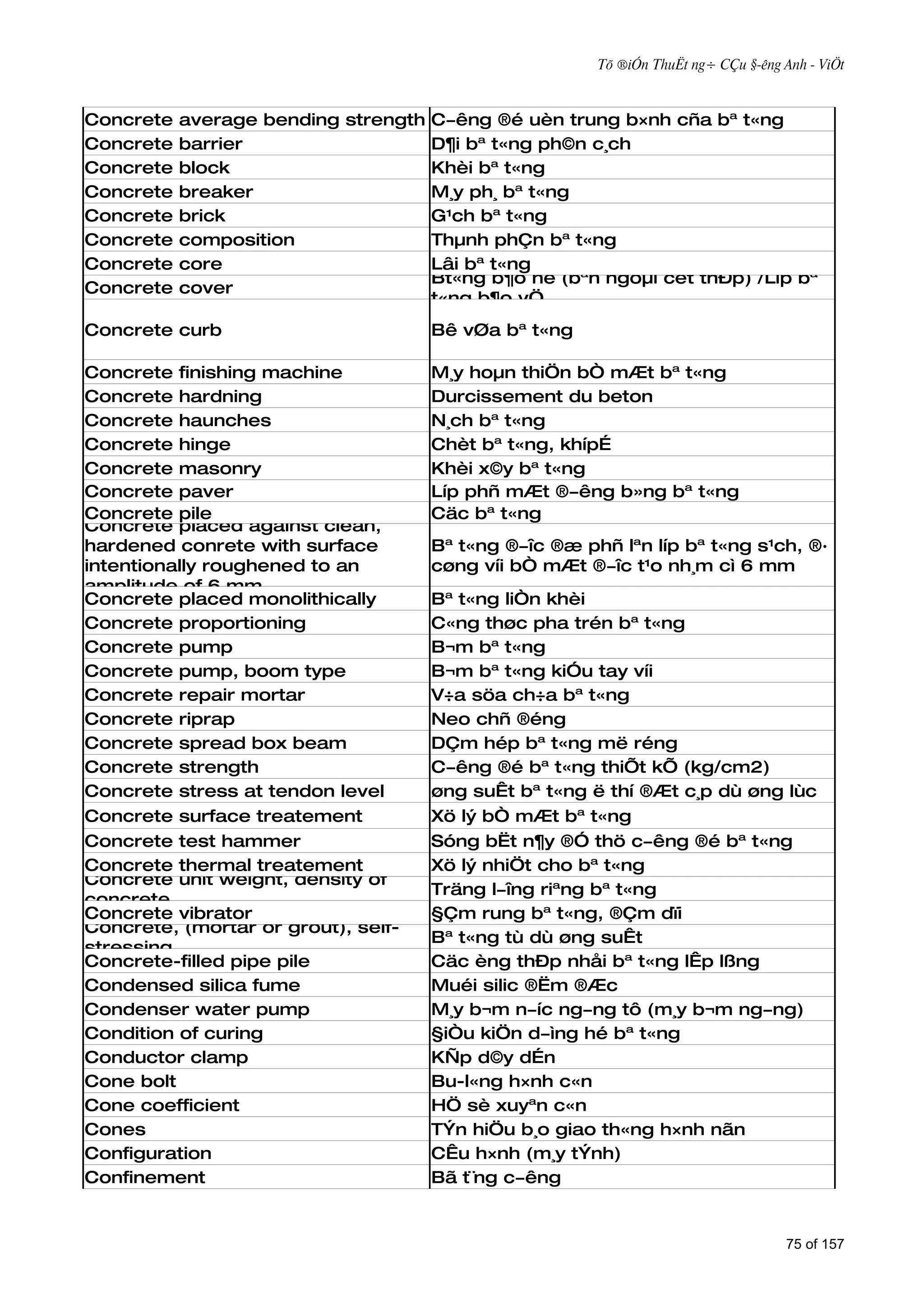 Tõ ®iÓn ThuËt ng÷ CÇu §­êng Anh - ViÖt



Concrete   average bending strength C­êng ®é uèn trung b×nh cña bª t«ng
Concrete   barrier                  D¶i bª t«ng ph©n c¸ch
Concrete   block                    Khèi bª t«ng
Concrete   breaker                  M¸y ph¸ bª t«ng
Concrete   brick                    G¹ch bª t«ng
Concrete   composition              Thµnh phÇn bª t«ng
Concrete   core                     Lâi bª t«ng
                                    Bt«ng b¶o hé (bªn ngoµi cèt thÐp) /Líp bª
Concrete   cover
                                    t«ng b¶o vÖ
Concrete curb                        Bê vØa bª t«ng

Concrete finishing machine           M¸y hoµn thiÖn bÒ mÆt bª t«ng
Concrete hardning                    Durcissement du beton
Concrete haunches                    N¸ch bª t«ng
Concrete hinge                       Chèt bª t«ng, khípÉ
Concrete masonry                     Khèi x©y bª t«ng
Concrete paver                       Líp phñ mÆt ®­êng b»ng bª t«ng
Concrete pile                        Cäc bª t«ng
Concrete placed against clean,
hardened conrete with surface        Bª t«ng ®­îc ®æ phñ lªn líp bª t«ng s¹ch, ®·
intentionally roughened to an        cøng víi bÒ mÆt ®­îc t¹o nh¸m cì 6 mm
amplitude of 6 mm
Concrete placed monolithically       Bª t«ng liÒn khèi
Concrete proportioning               C«ng thøc pha trén bª t«ng
Concrete pump                        B¬m bª t«ng
Concrete pump, boom type             B¬m bª t«ng kiÓu tay víi
Concrete repair mortar               V÷a söa ch÷a bª t«ng
Concrete riprap                      Neo chñ ®éng
Concrete spread box beam             DÇm hép bª t«ng më réng
Concrete strength                    C­êng ®é bª t«ng thiÕt kÕ (kg/cm2)
Concrete stress at tendon level      øng suÊt bª t«ng ë thí ®Æt c¸p dù øng lùc
Concrete surface treatement          Xö lý bÒ mÆt bª t«ng
Concrete test hammer                 Sóng bËt n¶y ®Ó thö c­êng ®é bª t«ng
Concrete thermal treatement          Xö lý nhiÖt cho bª t«ng
Concrete unit weight, density of
                                     Träng l­îng riªng bª t«ng
concrete
Concrete vibrator                    §Çm rung bª t«ng, ®Çm dïi
Concrete, (mortar or grout), self-
                                     Bª t«ng tù dù øng suÊt
stressing
Concrete-filled pipe pile            Cäc èng thÐp nhåi bª t«ng lÊp lßng
Condensed silica fume                Muéi silic ®Ëm ®Æc
Condenser water pump                 M¸y b¬m n­íc ng­ng tô (m¸y b¬m ng­ng)
Condition of curing                  §iÒu kiÖn d­ìng hé bª t«ng
Conductor clamp                      KÑp d©y dÉn
Cone bolt                            Bu-l«ng h×nh c«n
Cone coefficient                     HÖ sè xuyªn c«n
Cones                                TÝn hiÖu b¸o giao th«ng h×nh nãn
Configuration                        CÊu h×nh (m¸y tÝnh)
Confinement                          Bã t¨ng c­êng


                                                                                    75 of 157
 