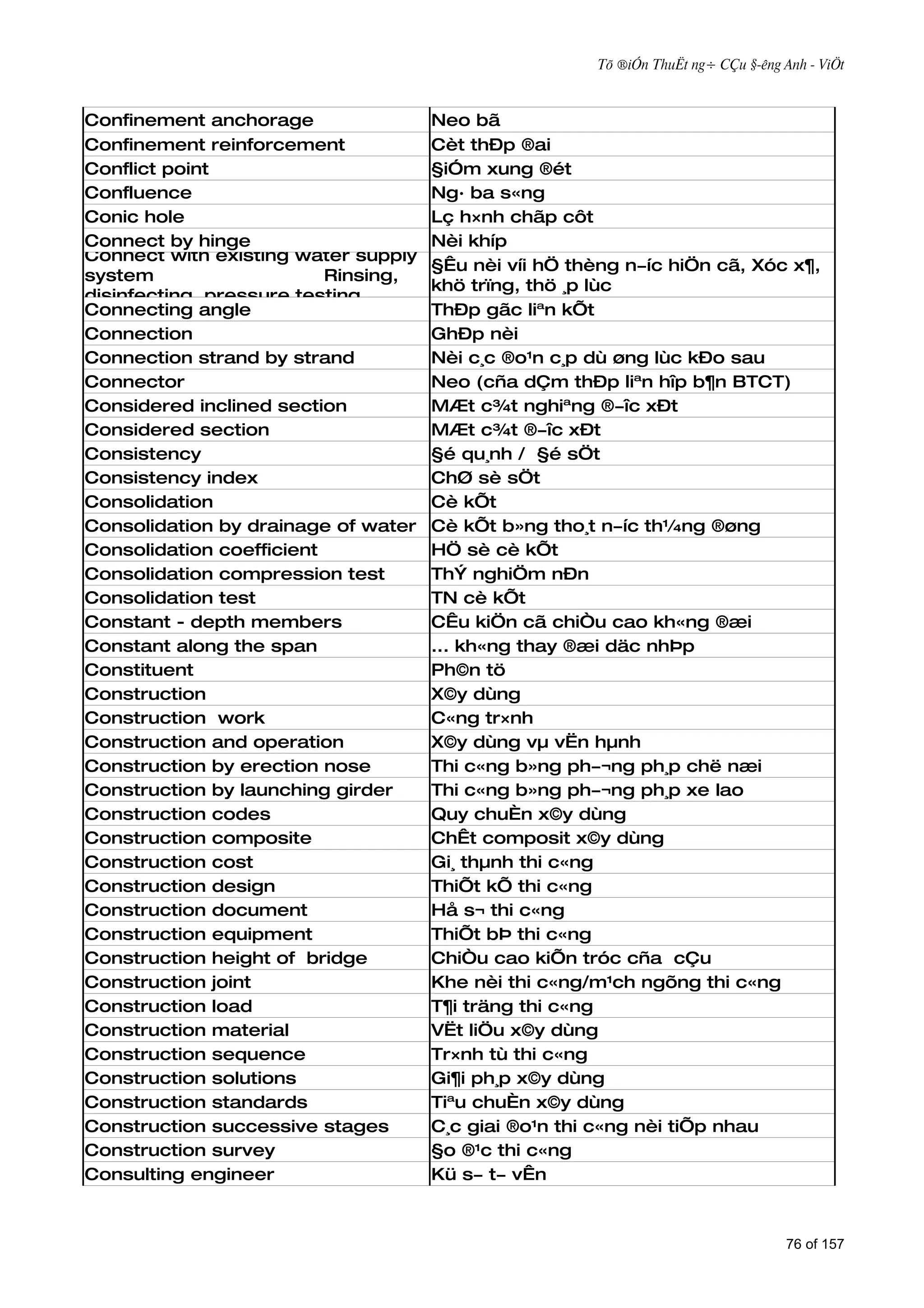 Tõ ®iÓn ThuËt ng÷ CÇu §­êng Anh - ViÖt



Confinement anchorage                Neo bã
Confinement reinforcement            Cèt thÐp ®ai
Conflict point                       §iÓm xung ®ét
Confluence                           Ng· ba s«ng
Conic hole                           Lç h×nh chãp côt
Connect by hinge                     Nèi khíp
Connect with existing water supply
                                     §Êu nèi víi hÖ thèng n­íc hiÖn cã, Xóc x¶,
system                    Rinsing,
                                     khö trïng, thö ¸p lùc
disinfecting, pressure testing
Connecting angle                     ThÐp gãc liªn kÕt
Connection                           GhÐp nèi
Connection strand by strand          Nèi c¸c ®o¹n c¸p dù øng lùc kÐo sau
Connector                            Neo (cña dÇm thÐp liªn hîp b¶n BTCT)
Considered inclined section          MÆt c¾t nghiªng ®­îc xÐt
Considered section                   MÆt c¾t ®­îc xÐt
Consistency                          §é qu¸nh / §é sÖt
Consistency index                    ChØ sè sÖt
Consolidation                        Cè kÕt
Consolidation by drainage of water   Cè kÕt b»ng tho¸t n­íc th¼ng ®øng
Consolidation coefficient            HÖ sè cè kÕt
Consolidation compression test       ThÝ nghiÖm nÐn
Consolidation test                   TN cè kÕt
Constant - depth members             CÊu kiÖn cã chiÒu cao kh«ng ®æi
Constant along the span              ... kh«ng thay ®æi däc nhÞp
Constituent                          Ph©n tö
Construction                         X©y dùng
Construction work                    C«ng tr×nh
Construction and operation           X©y dùng vµ vËn hµnh
Construction by erection nose        Thi c«ng b»ng ph­¬ng ph¸p chë næi
Construction by launching girder     Thi c«ng b»ng ph­¬ng ph¸p xe lao
Construction codes                   Quy chuÈn x©y dùng
Construction composite               ChÊt composit x©y dùng
Construction cost                    Gi¸ thµnh thi c«ng
Construction design                  ThiÕt kÕ thi c«ng
Construction document                Hå s¬ thi c«ng
Construction equipment               ThiÕt bÞ thi c«ng
Construction height of bridge        ChiÒu cao kiÕn tróc cña cÇu
Construction joint                   Khe nèi thi c«ng/m¹ch ngõng thi c«ng
Construction load                    T¶i träng thi c«ng
Construction material                VËt liÖu x©y dùng
Construction sequence                Tr×nh tù thi c«ng
Construction solutions               Gi¶i ph¸p x©y dùng
Construction standards               Tiªu chuÈn x©y dùng
Construction successive stages       C¸c giai ®o¹n thi c«ng nèi tiÕp nhau
Construction survey                  §o ®¹c thi c«ng
Consulting engineer                  Kü s­ t­ vÊn



                                                                                   76 of 157
 