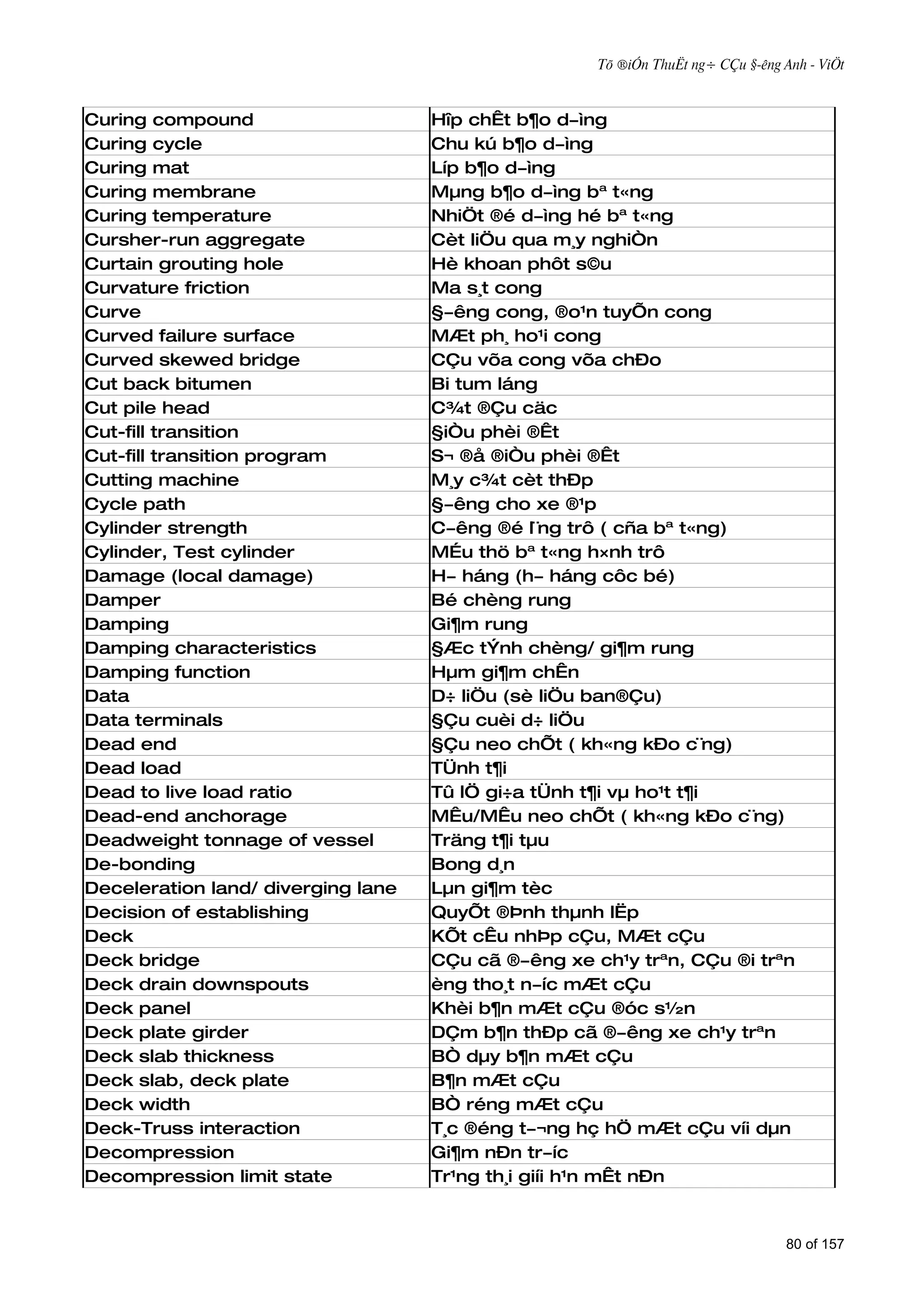 Tõ ®iÓn ThuËt ng÷ CÇu §­êng Anh - ViÖt



Curing compound                     Hîp chÊt b¶o d­ìng
Curing cycle                        Chu kú b¶o d­ìng
Curing mat                          Líp b¶o d­ìng
Curing membrane                     Mµng b¶o d­ìng bª t«ng
Curing temperature                  NhiÖt ®é d­ìng hé bª t«ng
Cursher-run aggregate               Cèt liÖu qua m¸y nghiÒn
Curtain grouting hole               Hè khoan phôt s©u
Curvature friction                  Ma s¸t cong
Curve                               §­êng cong, ®o¹n tuyÕn cong
Curved failure surface              MÆt ph¸ ho¹i cong
Curved skewed bridge                CÇu võa cong võa chÐo
Cut back bitumen                    Bi tum láng
Cut pile head                       C¾t ®Çu cäc
Cut-fill transition                 §iÒu phèi ®Êt
Cut-fill transition program         S¬ ®å ®iÒu phèi ®Êt
Cutting machine                     M¸y c¾t cèt thÐp
Cycle path                          §­êng cho xe ®¹p
Cylinder strength                   C­êng ®é l¨ng trô ( cña bª t«ng)
Cylinder, Test cylinder             MÉu thö bª t«ng h×nh trô
Damage (local damage)               H­ háng (h­ háng côc bé)
Damper                              Bé chèng rung
Damping                             Gi¶m rung
Damping characteristics             §Æc tÝnh chèng/ gi¶m rung
Damping function                    Hµm gi¶m chÊn
Data                                D÷ liÖu (sè liÖu ban®Çu)
Data terminals                      §Çu cuèi d÷ liÖu
Dead end                            §Çu neo chÕt ( kh«ng kÐo c¨ng)
Dead load                           TÜnh t¶i
Dead to live load ratio             Tû lÖ gi÷a tÜnh t¶i vµ ho¹t t¶i
Dead-end anchorage                  MÊu/MÊu neo chÕt ( kh«ng kÐo c¨ng)
Deadweight tonnage of vessel        Träng t¶i tµu
De-bonding                          Bong d¸n
Deceleration land/ diverging lane   Lµn gi¶m tèc
Decision of establishing            QuyÕt ®Þnh thµnh lËp
Deck                                KÕt cÊu nhÞp cÇu, MÆt cÇu
Deck bridge                         CÇu cã ®­êng xe ch¹y trªn, CÇu ®i trªn
Deck drain downspouts               èng tho¸t n­íc mÆt cÇu
Deck panel                          Khèi b¶n mÆt cÇu ®óc s½n
Deck plate girder                   DÇm b¶n thÐp cã ®­êng xe ch¹y trªn
Deck slab thickness                 BÒ dµy b¶n mÆt cÇu
Deck slab, deck plate               B¶n mÆt cÇu
Deck width                          BÒ réng mÆt cÇu
Deck-Truss interaction              T¸c ®éng t­¬ng hç hÖ mÆt cÇu víi dµn
Decompression                       Gi¶m nÐn tr­íc
Decompression limit state           Tr¹ng th¸i giíi h¹n mÊt nÐn


                                                                                  80 of 157
 